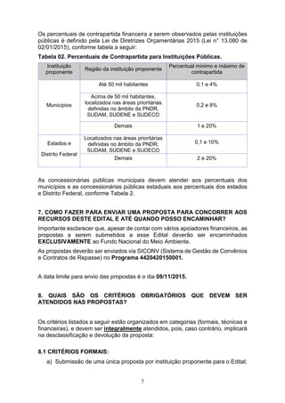 7
Os percentuais de contrapartida financeira a serem observados pelas instituições
públicas é definido pela Lei de Diretrizes Orçamentárias 2015 (Lei n° 13.080 de
02/01/2015), conforme tabela a seguir:
Tabela 02. Percentuais de Contrapartida para Instituições Públicas.
Instituição
proponente
Região da instituição proponente
Percentual mínimo e máximo de
contrapartida
Municípios
Até 50 mil habitantes 0,1 e 4%
Acima de 50 mil habitantes,
localizados nas áreas prioritárias
definidas no âmbito da PNDR,
SUDAM, SUDENE e SUDECO
0,2 e 8%
Demais 1 e 20%
Estados e
Distrito Federal
Localizados nas áreas prioritárias
definidas no âmbito da PNDR,
SUDAM, SUDENE e SUDECO
0,1 e 10%
Demais 2 e 20%
As concessionárias públicas municipais devem atender aos percentuais dos
municípios e as concessionárias públicas estaduais aos percentuais dos estados
e Distrito Federal, conforme Tabela 2.
7. COMO FAZER PARA ENVIAR UMA PROPOSTA PARA CONCORRER AOS
RECURSOS DESTE EDITAL E ATÉ QUANDO POSSO ENCAMINHAR?
Importante esclarecer que, apesar de contar com vários apoiadores financeiros, as
propostas a serem submetidos a esse Edital deverão ser encaminhados
EXCLUSIVAMENTE ao Fundo Nacional do Meio Ambiente.
As propostas deverão ser enviados via SICONV (Sistema de Gestão de Convênios
e Contratos de Repasse) no Programa 4420420150001.
A data limite para envio das propostas é o dia 08/11/2015.
8. QUAIS SÃO OS CRITÉRIOS OBRIGATÓRIOS QUE DEVEM SER
ATENDIDOS NAS PROPOSTAS?
Os critérios listados a seguir estão organizados em categorias (formais, técnicas e
financeiras), e devem ser integralmente atendidos, pois, caso contrário, implicará
na desclassificação e devolução da proposta:
8.1 CRITÉRIOS FORMAIS:
a) Submissão de uma única proposta por instituição proponente para o Edital;
 