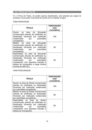 10
6. DA PROVA DE TÍTULOS
6.1. A Prova de Títulos, de caráter apenas classificatório, será aplicada aos cargos de
professor e procurador e pontuada de acordo com as tabelas a seguir:
PARA PROFESSOR:
TÍTULO
PONTUAÇÃO
(não
cumulativa)
Doutor na área da Educação
(comprovado através de certificado ou
declaração fornecida por instituição
credenciada por autoridade
competente)
100
Mestre na área da Educação
(comprovado através de certificado ou
declaração fornecida por instituição
credenciada por autoridade
competente)
80
Especialista na área da Educação
(comprovado através de certificado ou
declaração fornecida por instituição
credenciada por autoridade
competente, com expressa menção à
defesa de monografia e carga horária
mínima de 360 h/a.)
60
PARA PROCURADOR:
TÍTULO
PONTUAÇÃO
(não
cumulativa)
Doutor na área do Direito (comprovado
através de certificado ou declaração
fornecida por instituição credenciada
por autoridade competente)
100
Mestre na área do Direito (comprovado
através de certificado ou declaração
fornecida por instituição credenciada
por autoridade competente)
80
Especialista na área do Direito
(comprovado através de certificado ou
declaração fornecida por instituição
credenciada por autoridade
competente, com expressa menção à
defesa de monografia)
60
 