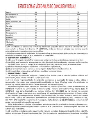 ESTUDE COM AS VÍDEO-AULAS DO CONCURSO VIRTUAL!
 Ceará                                   36                            2                           38
 Distrito Federal                       266                           14                          280
 Espírito Santo                           4                            1                           5
 Goiás                                   30                            2                          32
 Mato Grosso do Sul                      50                            3                          53
 Pará                                    55                            3                          58
 Paraíba                                 39                            3                          42
 Paraná                                  13                            1                          14
 Piauí                                   23                            2                          25
 Rio de Janeiro                          23                            2                          25
 Rondônia                                39                            3                          42
 Roraima                                 36                            2                          38
 Santa Catarina                          36                            2                          38
 São Paulo                               13                            1                          14
 Tocantins                               36                            2                          38
9.5 Os candidatos não classificados no número máximo de aprovados de que tratam os subitens 9.4 e 9.4.1
deste edital e o Anexo II do Decreto nº 6.944/2009, ainda que tenham atingido nota mínima, estarão
automaticamente reprovados no concurso público.
9.6 Nenhum dos candidatos empatados na última classificação de aprovados será considerado reprovado nos
termos do disposto no artigo 16, § 3º, do Decreto nº 6.944/2009.
10 DOS CRITÉRIOS DE DESEMPATE
10.1 Em caso de empate na nota final no concurso, terá preferência o candidato que, na seguinte ordem:
a) tiver idade igual ou superior a sessenta anos, até o último dia de inscrição neste concurso, conforme artigo
27, parágrafo único, da Lei nº 10.741, de 1º de outubro de 2003 (Estatuto do Idoso), e suas alterações;
b) obtiver a maior nota na prova objetiva de Conhecimentos Específicos P2;
c) obtiver o maior número de acertos na prova objetiva de Conhecimentos Específicos P2.
10.1.1 Persistindo o empate, terá preferência o candidato com maior idade.
11 DAS DISPOSIÇÕES FINAIS
11.1 A inscrição do candidato implicará a aceitação das normas para o concurso público contidas nos
comunicados, neste edital e em outros a serem publicados.
11.2 É de inteira responsabilidade do candidato acompanhar a publicação de todos os atos, editais e
comunicados referentes a este concurso público publicados no Diário Oficial da União e/ou divulgados na
Internet, no endereço eletrônico http://www.cespe.unb.br/concursos/ibama_12.
11.3 O candidato poderá obter informações referentes ao concurso público na Central de Atendimento do
CESPE/UnB, localizada na Universidade de Brasília (UnB) – Campus Universitário Darcy Ribeiro, Sede do
CESPE/UnB – Asa Norte, Brasília/DF, por meio do telefone (61) 3448-0100, ou via Internet, no endereço
eletrônico http://www.cespe.unb.br/concursos/ibama_12, ressalvado o disposto no subitem 11.5 deste edital.
11.4 O candidato que desejar relatar ao CESPE/UnB fatos ocorridos durante a realização do concurso deverá
fazê-lo junto à Central de Atendimento do CESPE/UnB, postando correspondência para a Caixa Postal 4488,
CEP 70904-970, Brasília/DF, encaminhando mensagem pelo fax de número (61) 3448-0110 ou enviando e-mail
para o endereço eletrônico sac@cespe.unb.br.
11.5 Não serão dadas por telefone informações a respeito de datas, locais e horários de realização das provas.
O candidato deverá observar rigorosamente os editais e os comunicados a serem divulgados na forma do
subitem 11.2 deste edital.
11.6 O candidato poderá protocolar requerimento, instruído com cópia do documento de identidade e do CPF,
relativo ao concurso. O requerimento poderá ser feito pessoalmente mediante preenchimento de formulário

                                                                                                            11
 