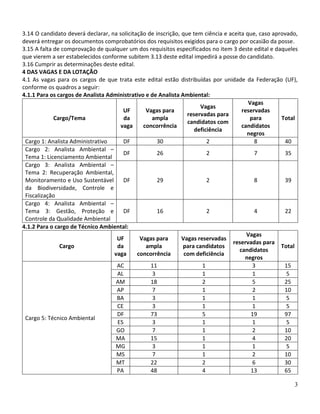 3
3.14 O candidato deverá declarar, na solicitação de inscrição, que tem ciência e aceita que, caso aprovado,
deverá entregar os documentos comprobatórios dos requisitos exigidos para o cargo por ocasião da posse.
3.15 A falta de comprovação de qualquer um dos requisitos especificados no item 3 deste edital e daqueles
que vierem a ser estabelecidos conforme subitem 3.13 deste edital impedirá a posse do candidato.
3.16 Cumprir as determinações deste edital.
4 DAS VAGAS E DA LOTAÇÃO
4.1 As vagas para os cargos de que trata este edital estão distribuídas por unidade da Federação (UF),
conforme os quadros a seguir:
4.1.1 Para os cargos de Analista Administrativo e de Analista Ambiental:
Cargo/Tema
UF
da
vaga
Vagas para
ampla
concorrência
Vagas
reservadas para
candidatos com
deficiência
Vagas
reservadas
para
candidatos
negros
Total
Cargo 1: Analista Administrativo DF 30 2 8 40
Cargo 2: Analista Ambiental –
Tema 1: Licenciamento Ambiental
DF 26 2 7 35
Cargo 3: Analista Ambiental –
Tema 2: Recuperação Ambiental,
Monitoramento e Uso Sustentável
da Biodiversidade, Controle e
Fiscalização
DF 29 2 8 39
Cargo 4: Analista Ambiental –
Tema 3: Gestão, Proteção e
Controle da Qualidade Ambiental
DF 16 2 4 22
4.1.2 Para o cargo de Técnico Ambiental:
Cargo
UF
da
vaga
Vagas para
ampla
concorrência
Vagas reservadas
para candidatos
com deficiência
Vagas
reservadas para
candidatos
negros
Total
Cargo 5: Técnico Ambiental
AC 11 1 3 15
AL 3 1 1 5
AM 18 2 5 25
AP 7 1 2 10
BA 3 1 1 5
CE 3 1 1 5
DF 73 5 19 97
ES 3 1 1 5
GO 7 1 2 10
MA 15 1 4 20
MG 3 1 1 5
MS 7 1 2 10
MT 22 2 6 30
PA 48 4 13 65
 