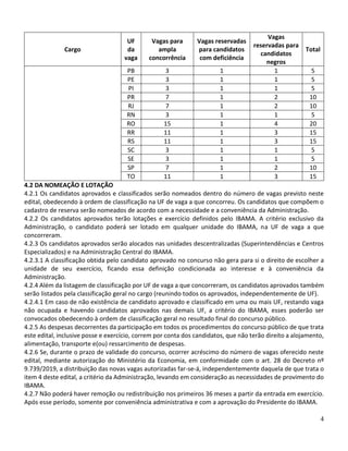 4
Cargo
UF
da
vaga
Vagas para
ampla
concorrência
Vagas reservadas
para candidatos
com deficiência
Vagas
reservadas para
candidatos
negros
Total
PB 3 1 1 5
PE 3 1 1 5
PI 3 1 1 5
PR 7 1 2 10
RJ 7 1 2 10
RN 3 1 1 5
RO 15 1 4 20
RR 11 1 3 15
RS 11 1 3 15
SC 3 1 1 5
SE 3 1 1 5
SP 7 1 2 10
TO 11 1 3 15
4.2 DA NOMEAÇÃO E LOTAÇÃO
4.2.1 Os candidatos aprovados e classificados serão nomeados dentro do número de vagas previsto neste
edital, obedecendo à ordem de classificação na UF de vaga a que concorreu. Os candidatos que compõem o
cadastro de reserva serão nomeados de acordo com a necessidade e a conveniência da Administração.
4.2.2 Os candidatos aprovados terão lotações e exercício definidos pelo IBAMA. A critério exclusivo da
Administração, o candidato poderá ser lotado em qualquer unidade do IBAMA, na UF de vaga a que
concorreram.
4.2.3 Os candidatos aprovados serão alocados nas unidades descentralizadas (Superintendências e Centros
Especializados) e na Administração Central do IBAMA.
4.2.3.1 A classificação obtida pelo candidato aprovado no concurso não gera para si o direito de escolher a
unidade de seu exercício, ficando essa definição condicionada ao interesse e à conveniência da
Administração.
4.2.4 Além da listagem de classificação por UF de vaga a que concorreram, os candidatos aprovados também
serão listados pela classificação geral no cargo (reunindo todos os aprovados, independentemente de UF).
4.2.4.1 Em caso de não existência de candidato aprovado e classificado em uma ou mais UF, restando vaga
não ocupada e havendo candidatos aprovados nas demais UF, a critério do IBAMA, esses poderão ser
convocados obedecendo à ordem de classificação geral no resultado final do concurso público.
4.2.5 As despesas decorrentes da participação em todos os procedimentos do concurso público de que trata
este edital, inclusive posse e exercício, correm por conta dos candidatos, que não terão direito a alojamento,
alimentação, transporte e(ou) ressarcimento de despesas.
4.2.6 Se, durante o prazo de validade do concurso, ocorrer acréscimo do número de vagas oferecido neste
edital, mediante autorização do Ministério da Economia, em conformidade com o art. 28 do Decreto nº
9.739/2019, a distribuição das novas vagas autorizadas far-se-á, independentemente daquela de que trata o
item 4 deste edital, a critério da Administração, levando em consideração as necessidades de provimento do
IBAMA.
4.2.7 Não poderá haver remoção ou redistribuição nos primeiros 36 meses a partir da entrada em exercício.
Após esse período, somente por conveniência administrativa e com a aprovação do Presidente do IBAMA.
 