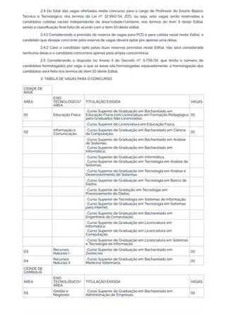 2.4 Do total das vagas ofertadas neste concurso para o cargo de Professor do Ensino Básico,
Técnico e Tecnológico, nos termos da Lei nº. 12.990/14, 20%, ou seja, sete vagas serão reservadas a
candidatos cotistas raciais independente de área/cidade/certame, nos termos do item 5 deste Edital,
sendo a classiﬁcação ﬁnal feita de acordo com o item 10 deste edital.
2.4.1 Considerando a previsão de reserva de vagas para PCD e para cotista racial neste Edital, o
candidato que desejar concorrer pela reserva de vagas deverá optar por apenas uma delas.
2.4.2 Caso o candidato opte pelas duas reservas previstas neste Edital, não será considerada
nenhuma delas e o candidato concorrerá apenas pela ampla concorrência.
2.5 Considerando o disposto no Anexo II do Decreto nº. 9.739/19, que limita o número de
candidatos homologados por vaga, e que as áreas são homologadas separadamente, a homologação dos
candidatos será feita nos termos do item 10 deste Edital.
3. TABELA DE VAGAS PARA O CONCURSO:
CIDADE DE
BAGÉ
ÁREA
EIXO
TECNOLÓGICO/
ÁREA
TITULAÇÃO EXIGIDA VAGAS
01 Educação Física
· Curso Superior de Graduação em Bacharelado em
Educação Física com Licenciatura em Formação Pedagógica
para Graduados Não Licenciados;
01
· Curso Superior de Licenciatura em Educação Física.
02 Informação e
Comunicação
· Curso Superior de Graduação em Bacharelado em Ciência
da Computação; 01
· Curso Superior de Graduação em Bacharelado em Análise
de Sistemas;
· Curso Superior de Graduação em Bacharelado em
Informática;
· Curso Superior de Graduação em Informática;
· Curso Superior de Graduação em Tecnologia em Análise de
Sistemas;
· Curso Superior de Graduação em Tecnologia em Análise e
Desenvolvimento de Sistemas;
· Curso Superior de Graduação em Tecnologia em Banco de
Dados;
· Curso Superior de Gradação em Tecnologia em
Processamento de Dados;
· Curso Superior de Tecnologia em Sistemas de Informação;
· Curso Superior de Graduação em Tecnologia em Sistemas
para Internet;
· Curso Superior de Graduação em Bacharelado em
Engenharia da Computação;
· Curso Superior de Graduação em Licenciatura em
Informática;
· Curso Superior de Graduação em Licenciatura em
Computação;
· Curso Superior de Graduação em Licenciatura em Sistemas
e Tecnologia da Informação.
03
Recursos
Naturais I
· Curso Superior de Graduação em Bacharelado em
Zootecnia. 01
04
Recursos
Naturais II
· Curso Superior de Graduação em Bacharelado em
Medicina Veterinária. 01
CIDADE DE
CAMAQUÃ
ÁREA
EIXO
TECNOLÓGICO/
ÁREA
TITULAÇÃO EXIGIDA VAGAS
05 Gestão e
Negócios
· Curso Superior de Graduação em Bacharelado em
Administração de Empresas;
01
 