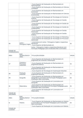 · Curso Superior de Graduação em Bacharelado em
Administração;
· Curso Superior de Graduação em Bacharelado em Ciências
Contábeis;
· Curso Superior de Graduação em Bacharelado em
Economia;
· Curso Superior de Graduação em Bacharelado em Ciências
Econômicas;
· Curso Superior de Graduação de Tecnologia em Comércio
Exterior;
· Curso Superior de Graduação de Tecnologia em Gestão
Comercial;
· Curso Superior de Graduação de Tecnologia em Gestão da
Qualidade;
· Curso Superior de Graduação de Tecnologia em Gestão de
Cooperativas;
· Curso Superior de Graduação de Tecnologia em Gestão
Financeira;
· Curso Superior de Graduação de Tecnologia em Gestão
Pública;
· Curso Superior de Graduação de Tecnologia em Marketing;
· Curso Superior de Graduação de Tecnologia em Processos
Gerenciais.
06
Letras -
Português/Inglês
· Licenciatura em Letras - Português e Inglês e respectivas
literaturas;
· Curso Superior de Bacharelado em
01
Letras - Português e Inglês e respectivas literaturas com
Formação Pedagógica para Graduados Não Licenciados.
CIDADE DE
CHARQUEADAS
ÁREA
EIXO
TECNOLÓGICO/
ÁREA
TITULAÇÃO EXIGIDA VAGAS
· Curso Superior de Graduação em Bacharelado em
Engenharia de Controle e Automação;
07
Controle e
Processos
Industriais
· Curso Superior de Graduação em Bacharelado em
Engenharia Elétrica; 01
· Curso Superior de Graduação em Bacharelado em
Engenharia Eletrônica;
· Curso Superior de Tecnologia em Automação Industrial.
08 Produção
Industrial
· Curso Superior de Graduação em Bacharelado em
Engenharia Química.
01
09 Geograﬁa
· Curso Superior de Graduação em Bacharelado em
Geograﬁa e Licenciatura em Formação Pedagógica para
Graduados Não Licenciados;
01
· Curso Superior de Graduação em Licenciatura em
Geograﬁa.
10 Matemática
· Curso Superior de Graduação em Bacharelado em
Matemática e Licenciatura em Formação Pedagógica para
Graduados Não Licenciados;
01
· Curso Superior de Graduação em Licenciatura em
Matemática.
CIDADE DE
JAGUARÃO
ÁREA
EIXO
TECNOLÓGICO/
ÁREA
TITULAÇÃO EXIGIDA VAGAS
11 História
· Curso Superior de Graduação em Bacharelado em História
e Licenciatura em Formação Pedagógica para Graduados
Não Licenciados;
01
· Curso Superior de Graduação em Licenciatura em História.
CIDADE DE
LAJEADO
 