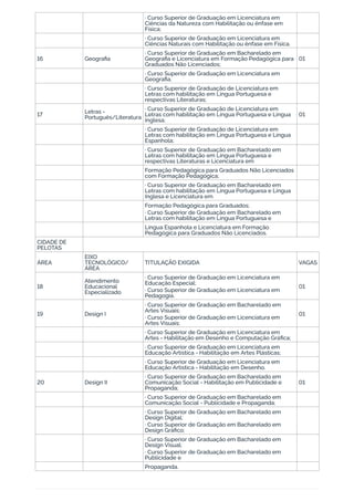 · Curso Superior de Graduação em Licenciatura em
Ciências da Natureza com Habilitação ou ênfase em
Física;
· Curso Superior de Graduação em Licenciatura em
Ciências Naturais com Habilitação ou ênfase em Física.
16 Geograﬁa
· Curso Superior de Graduação em Bacharelado em
Geograﬁa e Licenciatura em Formação Pedagógica para
Graduados Não Licenciados;
01
· Curso Superior de Graduação em Licenciatura em
Geograﬁa.
· Curso Superior de Graduação de Licenciatura em
Letras com habilitação em Língua Portuguesa e
respectivas Literaturas;
17
Letras -
Português/Literatura
· Curso Superior de Graduação de Licenciatura em
Letras com habilitação em Língua Portuguesa e Língua
Inglesa;
01
· Curso Superior de Graduação de Licenciatura em
Letras com habilitação em Língua Portuguesa e Língua
Espanhola;
· Curso Superior de Graduação em Bacharelado em
Letras com habilitação em Língua Portuguesa e
respectivas Literaturas e Licenciatura em
Formação Pedagógica para Graduados Não Licenciados
com Formação Pedagógica;
· Curso Superior de Graduação em Bacharelado em
Letras com habilitação em Língua Portuguesa e Língua
Inglesa e Licenciatura em
Formação Pedagógica para Graduados;
· Curso Superior de Graduação em Bacharelado em
Letras com habilitação em Língua Portuguesa e
Língua Espanhola e Licenciatura em Formação
Pedagógica para Graduados Não Licenciados.
CIDADE DE
PELOTAS
ÁREA
EIXO
TECNOLÓGICO/
ÁREA
TITULAÇÃO EXIGIDA VAGAS
18
Atendimento
Educacional
Especializado
· Curso Superior de Graduação em Licenciatura em
Educação Especial;
· Curso Superior de Graduação em Licenciatura em
Pedagogia.
01
19 Design I
· Curso Superior de Graduação em Bacharelado em
Artes Visuais;
· Curso Superior de Graduação em Licenciatura em
Artes Visuais;
01
· Curso Superior de Graduação em Licenciatura em
Artes - Habilitação em Desenho e Computação Gráﬁca;
· Curso Superior de Graduação em Licenciatura em
Educação Artística - Habilitação em Artes Plásticas;
· Curso Superior de Graduação em Licenciatura em
Educação Artística - Habilitação em Desenho.
20 Design II
· Curso Superior de Graduação em Bacharelado em
Comunicação Social - Habilitação em Publicidade e
Propaganda;
01
· Curso Superior de Graduação em Bacharelado em
Comunicação Social - Publicidade e Propaganda;
· Curso Superior de Graduação em Bacharelado em
Design Digital;
· Curso Superior de Graduação em Bacharelado em
Design Gráﬁco;
· Curso Superior de Graduação em Bacharelado em
Design Visual;
· Curso Superior de Graduação em Bacharelado em
Publicidade e
Propaganda.
 