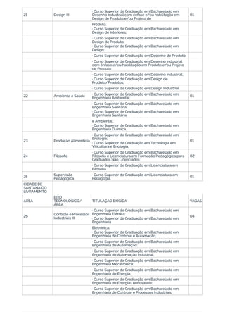 21 Design III
· Curso Superior de Graduação em Bacharelado em
Desenho Industrial com ênfase e/ou habilitação em
Design de Produto e/ou Projeto de
01
Produto;
· Curso Superior de Graduação em Bacharelado em
Design de Interiores;
· Curso Superior de Graduação em Bacharelado em
Design de Produto;
· Curso Superior de Graduação em Bacharelado em
Design;
· Curso Superior de Graduação em Desenho de Produto.
· Curso Superior de Graduação em Desenho Industrial
com ênfase e/ou habilitação em Produto e/ou Projeto
de Produto;
· Curso Superior de Graduação em Desenho Industrial;
· Curso Superior de Graduação em Design de
Produto/Produtos;
· Curso Superior de Graduação em Design Industrial.
22 Ambiente e Saúde
· Curso Superior de Graduação em Bacharelado em
Engenharia Ambiental; 01
· Curso Superior de Graduação em Bacharelado em
Engenharia Sanitária;
· Curso Superior de Graduação em Bacharelado em
Engenharia Sanitária
e Ambiental;
· Curso Superior de Graduação em Bacharelado em
Engenharia Química.
23 Produção Alimentícia
· Curso Superior de Graduação em Bacharelado em
Enologia;
· Curso Superior de Graduação em Tecnologia em
Viticultura e Enologia.
01
24 Filosoﬁa
· Curso Superior de Graduação em Bacharelado em
Filosoﬁa e Licenciatura em Formação Pedagógica para
Graduados Não Licenciados;
02
· Curso Superior de Graduação em Licenciatura em
Filosoﬁa.
25
Supervisão
Pedagógica
· Curso Superior de Graduação em Licenciatura em
Pedagogia.
01
CIDADE DE
SANTANA DO
LIVRAMENTO
ÁREA
EIXO
TECNOLÓGICO/
ÁREA
TITULAÇÃO EXIGIDA VAGAS
26
Controle e Processos
Industriais III
· Curso Superior de Graduação em Bacharelado em
Engenharia Elétrica;
· Curso Superior de Graduação em Bacharelado em
Engenharia
04
Eletrônica;
· Curso Superior de Graduação em Bacharelado em
Engenharia de Controle e Automação;
· Curso Superior de Graduação em Bacharelado em
Engenharia de Automação;
· Curso Superior de Graduação em Bacharelado em
Engenharia de Automação Industrial;
· Curso Superior de Graduação em Bacharelado em
Engenharia Mecatrônica;
· Curso Superior de Graduação em Bacharelado em
Engenharia de Energia;
· Curso Superior de Graduação em Bacharelado em
Engenharia de Energias Renováveis;
· Curso Superior de Graduação em Bacharelado em
Engenharia de Controle e Processos Industriais;
 