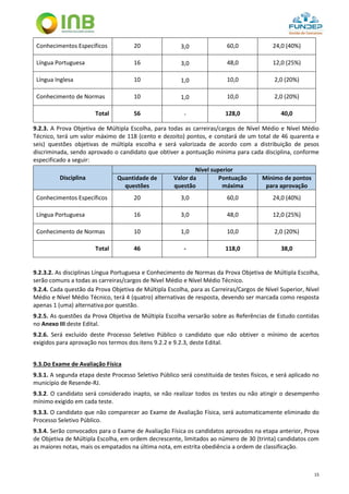 15
Conhecimentos Específicos 20 3,0 60,0 24,0 (40%)
Língua Portuguesa 16 3,0 48,0 12,0 (25%)
Língua Inglesa 10 1,0 10,0 2,0 (20%)
Conhecimento de Normas 10 1,0 10,0 2,0 (20%)
Total 56 - 128,0 40,0
9.2.3. A Prova Objetiva de Múltipla Escolha, para todas as carreiras/cargos de Nível Médio e Nível Médio
Técnico, terá um valor máximo de 118 (cento e dezoito) pontos, e constará de um total de 46 quarenta e
seis) questões objetivas de múltipla escolha e será valorizada de acordo com a distribuição de pesos
discriminada, sendo aprovado o candidato que obtiver a pontuação mínima para cada disciplina, conforme
especificado a seguir:
Disciplina
Nível superior
Quantidade de
questões
Valor da
questão
Pontuação
máxima
Mínimo de pontos
para aprovação
Conhecimentos Específicos 20 3,0 60,0 24,0 (40%)
Língua Portuguesa 16 3,0 48,0 12,0 (25%)
Conhecimento de Normas 10 1,0 10,0 2,0 (20%)
Total 46 - 118,0 38,0
9.2.3.2. As disciplinas Língua Portuguesa e Conhecimento de Normas da Prova Objetiva de Múltipla Escolha,
serão comuns a todas as carreiras/cargos de Nível Médio e Nível Médio Técnico.
9.2.4. Cada questão da Prova Objetiva de Múltipla Escolha, para as Carreiras/Cargos de Nível Superior, Nível
Médio e Nível Médio Técnico, terá 4 (quatro) alternativas de resposta, devendo ser marcada como resposta
apenas 1 (uma) alternativa por questão.
9.2.5. As questões da Prova Objetiva de Múltipla Escolha versarão sobre as Referências de Estudo contidas
no Anexo III deste Edital.
9.2.6. Será excluído deste Processo Seletivo Público o candidato que não obtiver o mínimo de acertos
exigidos para aprovação nos termos dos itens 9.2.2 e 9.2.3, deste Edital.
9.3.Do Exame de Avaliação Física
9.3.1. A segunda etapa deste Processo Seletivo Público será constituída de testes físicos, e será aplicado no
município de Resende-RJ.
9.3.2. O candidato será considerado inapto, se não realizar todos os testes ou não atingir o desempenho
mínimo exigido em cada teste.
9.3.3. O candidato que não comparecer ao Exame de Avaliação Física, será automaticamente eliminado do
Processo Seletivo Público.
9.3.4. Serão convocados para o Exame de Avaliação Física os candidatos aprovados na etapa anterior, Prova
de Objetiva de Múltipla Escolha, em ordem decrescente, limitados ao número de 30 (trinta) candidatos com
as maiores notas, mais os empatados na última nota, em estrita obediência a ordem de classificação.
 