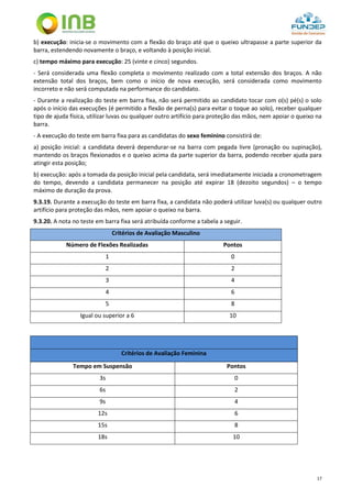 17
b) execução: inicia-se o movimento com a flexão do braço até que o queixo ultrapasse a parte superior da
barra, estendendo novamente o braço, e voltando à posição inicial.
c) tempo máximo para execução: 25 (vinte e cinco) segundos.
- Será considerada uma flexão completa o movimento realizado com a total extensão dos braços. A não
extensão total dos braços, bem como o início de nova execução, será considerada como movimento
incorreto e não será computada na performance do candidato.
- Durante a realização do teste em barra fixa, não será permitido ao candidato tocar com o(s) pé(s) o solo
após o início das execuções (é permitido a flexão de perna(s) para evitar o toque ao solo), receber qualquer
tipo de ajuda física, utilizar luvas ou qualquer outro artifício para proteção das mãos, nem apoiar o queixo na
barra.
- A execução do teste em barra fixa para as candidatas do sexo feminino consistirá de:
a) posição inicial: a candidata deverá dependurar-se na barra com pegada livre (pronação ou supinação),
mantendo os braços flexionados e o queixo acima da parte superior da barra, podendo receber ajuda para
atingir esta posição;
b) execução: após a tomada da posição inicial pela candidata, será imediatamente iniciada a cronometragem
do tempo, devendo a candidata permanecer na posição até expirar 18 (dezoito segundos) – o tempo
máximo de duração da prova.
9.3.19. Durante a execução do teste em barra fixa, a candidata não poderá utilizar luva(s) ou qualquer outro
artifício para proteção das mãos, nem apoiar o queixo na barra.
9.3.20. A nota no teste em barra fixa será atribuída conforme a tabela a seguir.
Critérios de Avaliação Masculino
Número de Flexões Realizadas Pontos
1 0
2 2
3 4
4 6
5 8
Igual ou superior a 6 10
Critérios de Avaliação Feminina
Tempo em Suspensão Pontos
3s 0
6s 2
9s 4
12s 6
15s 8
18s 10
 