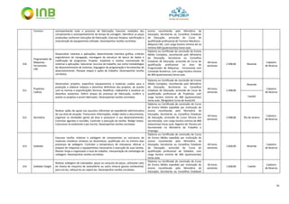 33
Torneiro acompanhando todo o processo de fabricação. Executar medições dos
componentes e acompanhamento do tempo de usinagem. Identificar as peças
produzidas conforme instruções de fabricação. Executar limpeza, lubrificação e
manutenção do equipamento utilizado. Desempenhar tarefas correlatas.
ensino reconhecida pelo Ministério da
Educação, Secretarias ou Conselhos Estaduais
de Educação, acrescido de Curso de
qualificação profissional de Torneiro Mecânico -
Máquina CNC, com carga horária mínima de no
mínimo 400 (quatrocentas) horas-aula.
310
Programador de
Máquinas -
Ferramenta
CNC
Desenvolver sistemas e aplicações, determinando interface gráfica, critérios
ergonômicos de navegação, montagem da estrutura de banco de dados e
codificação de programas. Projetar, implantar e realizar manutenção de
sistemas e aplicações. Selecionar recursos de trabalho, tais como metodologias
de desenvolvimento de sistemas, linguagem de programação e ferramentas de
desenvolvimento. Planejar etapas e ações de trabalho. Desempenhar tarefas
correlatas.
Diploma ou Certificado de conclusão de Ensino
Médio Completo, reconhecido pelo Ministério
da Educação, Secretarias ou Conselhos
Estaduais de Educação, acrescido de Curso de
qualificação profissional na área de
Programador de Máquinas - Ferramenta com
Comando Numérico, com carga horária mínima
de 400 (quatrocentas) horas-aula.
44 horas
semanais
2.498,00 Resende
Cadastro
de Reserva
311
Projetista
Cadista
Desenvolver projetos, especificar equipamentos e materiais usados para a
produção e elaborar esboços e desenhos definitivos dos projetos, de acordo
com as normas e especificações técnicas. Modificar, redesenhar e atualizar os
desenhos existentes. Definir etapas do processo de fabricação, conferir e
avaliar os projetos a serem fabricados. Desempenhar tarefas correlatas.
Diploma ou Certificado de conclusão de Ensino
Médio Completo, reconhecido pelo Ministério
da Educação, Secretarias ou Conselhos
Estaduais de Educação, acrescido de Curso de
qualificação profissional de Projetista, com
carga horária mínima de 400 (quatrocentas)
horas-aula. Obrigatório Curso de AutoCAD.
44 horas
semanais
2.498,00
Resende
Cadastro
de Reserva
Caetité
312 Secretária
Realizar ações de apoio nos assuntos referentes ao expediente administrativo
de sua área de atuação. Transcrever informações, redigir textos e documentos,
organizar as atividades gerais da área e assessorar o seu desenvolvimento.
Controlar agendas e reuniões. Controlar a execução de tarefas. Redigir textos.
Comunicar-se oralmente e por escrito. Desempenhar tarefas correlatas.
Diploma ou Certificado de conclusão de Curso
de Ensino Médio expedido por instituição de
ensino reconhecida pelo Ministério da
Educação, Secretarias ou Conselhos Estaduais
de Educação, acrescido de Curso Técnico em
Secretariado, com carga horária mínima de 800
(oitocentas) horas-aula. Registro de Técnico em
Secretariado no Ministério do Trabalho e
Emprego.
44 horas
semanais
2.498,00 Rio de Janeiro
Cadastro
de Reserva
313 Soldador
Executar tarefas relativas à soldagem de componentes ou estruturas de
materiais metálicos similares ou dissimilares, qualificado em no mínimo dois
processos de soldagem. Controlar a temperatura de interpasse; efetuar o
preparo de máquinas e equipamentos necessários à execução de suas tarefas.
Manter limpo e organizado o local de trabalho. Interpretação de simbologia de
soldagem. Desempenhar tarefas correlatas.
Diploma ou Certificado de conclusão de Curso
de Ensino Médio expedido por instituição de
ensino reconhecida pelo Ministério da
Educação, Secretarias ou Conselhos Estaduais
de Educação, acrescido de Curso de
qualificação profissional de Soldador, com
carga horária mínima de 400 (quatrocentas)
horas-aula.
44 horas
semanais
1.858,00 Resende
Cadastro
de Reserva
314 Soldador Oxigás
Realizar soldagens de tubulações, peças ou conjunto de peças, utilizando calor
de chama de maçarico de oxiacetileno ou outra mistura gasosa combustível,
para uni-las, reforçá-las ou repará-las. Desempenhar tarefas correlatas.
Diploma ou Certificado de conclusão de Curso
de Ensino Médio expedido por instituição de
ensino reconhecida pelo Ministério da
Educação, Secretarias ou Conselhos Estaduais
44 horas
semanais
1.858,00 Caetité
Cadastro
de Reserva
 