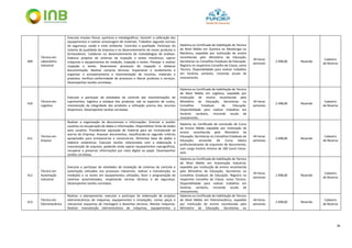 36
409
Técnico em
Laboratório
Industrial
Executar ensaios físicos, químicos e metalográficos. Garantir a calibração dos
equipamentos e realizar amostragem de materiais. Trabalhar segundo normas
de segurança, saúde e meio ambiente. Controlar a qualidade. Participar do
sistema da qualidade da empresa e no desenvolvimento de novos produtos e
fornecedores. Colaborar no desenvolvimento de metodologias de análises.
Elaborar projetos de sistemas de inspeção e testes mecânicos; operar
máquinas e equipamentos de medição, inspeção e testes. Planejar e realizar
inspeção e testes. Desenvolver processos de inspeção e elaborar
documentação. Realizar compras técnicas. Inspecionar o recebimento e
organizar o armazenamento e movimentação de insumos, materiais e
produtos. Verificar conformidade de processos e liberar produtos e serviços.
Desempenhar tarefas correlatas.
Diploma ou Certificado de habilitação de Técnico
de Nível Médio em Química ou Metalurgia ou
Mecânica, expedido por instituição de ensino
reconhecida pelo Ministério da Educação,
Secretarias ou Conselhos Estaduais de Educação.
Registro no respectivo Conselho de Classe, como
Técnico. Disponibilidade para realizar trabalhos
em horários variáveis, incluindo escala de
revezamento.
44 horas
semanais
2.498,00 Resende
Cadastro
de Reserva
410
Técnico em
Logística
Executar e participar de atividades de controle das movimentações de
suprimentos, logística e estoque dos produtos, sob os aspectos de custos,
manutenção da integridade dos produtos e utilização precisa dos recursos
disponíveis. Desempenhar tarefas correlatas.
Diploma ou Certificado de habilitação de Técnico
de Nível Médio em Logística, expedido por
instituição de ensino reconhecida pelo
Ministério da Educação, Secretarias ou
Conselhos Estaduais de Educação.
Disponibilidade para realizar trabalhos em
horários variáveis, incluindo escala de
revezamento.
44 horas
semanais
2.498,00 Resende
Cadastro
de Reserva
411
Técnico em
Arquivo
Realizar a organização de documentos e informações. Orientar e auxiliar
usuários na recuperação de dados e informações. Disponibilizar fonte de dados
para usuários. Providenciar aquisição de material para ser incorporado ao
acervo da Empresa. Arquivar documentos, classificando-os segundo critérios
apropriados para armazená-los e conservá-los. Alimentar base de dados e
elaborar estatísticas. Executar tarefas relacionadas com a elaboração e
manutenção de arquivos, podendo ainda operar equipamentos reprográficos,
recuperar e preservar informações por meio digital ou papel. Desempenhar
tarefas correlatas.
Diploma ou Certificado de conclusão de Curso
de Ensino Médio expedido por instituição de
ensino reconhecida pelo Ministério da
Educação, Secretarias ou Conselhos Estaduais de
Educação, acrescido de Curso básico
profissionalizante de arquivista de documentos,
com carga horária mínima de 100 (cem) horas-
aula.
44 horas
semanais
2.498,00 Resende
Cadastro
de Reserva
412
Técnico em
Automação
Industrial
Executar e participar de atividades de instalação de sistemas de controle e
automação utilizados nos processos industriais, realizar a manutenção, as
medições e os testes em equipamentos utilizados, fazer a programação de
sistemas automatizados, respeitando normas técnicas e de segurança.
Desempenhar tarefas correlatas.
Diploma ou Certificado de habilitação de Técnico
de Nível Médio em Automação Industrial,
expedido por instituição de ensino reconhecida
pelo Ministério da Educação, Secretarias ou
Conselhos Estaduais de Educação. Registro no
respectivo Conselho de Classe, como Técnico.
Disponibilidade para realizar trabalhos em
horários variáveis, incluindo escala de
revezamento.
44 horas
semanais
2.498,00 Resende
Cadastro
de Reserva
413
Técnico em
Eletromecânica
Realizar o planejamento, executar e participar da elaboração de projetos
eletromecânicos de máquinas, equipamentos e instalações. Usinar peças e
interpretar esquemas de montagem e desenhos técnicos. Montar máquinas.
Realizar manutenção eletromecânica de máquinas, equipamentos e
Diploma ou Certificado de habilitação de Técnico
de Nível Médio em Eletromecânica, expedido
por instituição de ensino reconhecida pelo
Ministério da Educação, Secretarias ou
44 horas
semanais
2.498,00 Resende
Cadastro
de Reserva
 