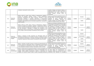 37
instalações. Desempenhar tarefas correlatas. Conselhos Estaduais de Educação. Registro no
respectivo Conselho de Classe, como Técnico.
Disponibilidade para realizar trabalhos em
horários variáveis, incluindo escala de
revezamento.
414
Técnico em
Eletrônica
Realizar tarefas de caráter técnico relativas ao planejamento, avaliação e
controle de instalações, aparelhos, circuitos e outros equipamentos
eletrônicos, orientando-se por plantas, esquemas, instruções e outros
documentos específicos e utilizando instrumentos e equipamentos
apropriados, para cooperar no desenvolvimento de projetos de construção,
montagem e aperfeiçoamento dos mencionados equipamentos. Desempenhar
tarefas correlatas.
Diploma ou Certificado de habilitação de Técnico
de Nível Médio em Eletrônica, expedido por
instituição de ensino reconhecida pelo
Ministério da Educação, Secretarias ou
Conselhos Estaduais de Educação. Registro no
respectivo Conselho de Classe, como Técnico.
44 horas
semanais
2.498,00
Resende
Cadastro
de Reserva
Caetité
415
Técnico em
Eletrotécnica
Realizar tarefas de caráter técnico relativas ao planejamento, avaliação e
controle de projetos de instalações, aparelhos e equipamentos elétricos;
preparar estimativas detalhadas das quantidades e custos dos materiais e mão
de obra necessários à fabricação e montagem das instalações e dos
equipamentos elétricos, visando alcançar a conservação dos equipamentos de
forma a atingir as metas de produção. Desempenhar tarefas correlatas.
Diploma ou Certificado de habilitação de Técnico
de Nível Médio em Eletrotécnica ou Eletricidade,
expedido por instituição de ensino reconhecida
pelo Ministério da Educação, Secretarias ou
Conselhos Estaduais de Educação. Registro no
respectivo Conselho de Classe, como Técnico.
Disponibilidade para realizar trabalhos em
horários variáveis, incluindo escala de
revezamento.
44 horas
semanais
2.498,00
Resende
Cadastro
de Reserva
Caetité
416
Técnico em
Enfermagem do
Trabalho
Realizar e participar de ações assistenciais de enfermagem dentro do
atendimento ambulatorial e em situações de urgências e emergências, dentro
do atendimento pré-hospitalar e de ações de promoção de saúde, higiene
ocupacional, ergonomia e saúde ambiental. Desempenhar tarefas correlatas.
Diploma ou Certificado de habilitação de Técnico
de Nível Médio em Enfermagem do Trabalho,
expedido por instituição de ensino reconhecida
pelo Ministério da Educação, Secretarias ou
Conselhos Estaduais de Educação. Registro no
respectivo Conselho de Classe, como Técnico.
Disponibilidade para realizar trabalhos em
horários variáveis, incluindo escala de
revezamento.
44 horas
semanais
2.498,00
Resende
Cadastro
de Reserva
Rio de Janeiro
Caetité
Caldas
417
Técnico em
Informática
Realizar e participar de tarefas de apoio ao processo de desenvolvimento de
sistemas, atuando em programação, testes e na elaboração da documentação
e do atendimento das demandas das áreas clientes, orientando-as para a
correta utilização de hardware e software. Desempenhar tarefas correlatas.
Diploma ou Certificado de habilitação de Técnico
de Nível Médio em Informática, expedido por
instituição de ensino reconhecida pelo
Ministério da Educação, Secretarias ou
Conselhos Estaduais de Educação.
44 horas
semanais
2.498,00
Resende
Cadastro
de Reserva
Rio de Janeiro
418
Técnico em
Instrumentação
Realizar a análise técnica da aquisição de produtos e serviços de medição e de
controle. Controlar documentação técnica e sistemas de confiabilidade. Fazer
medição. Calibrar padrões, equipamentos, sistemas e instrumentos de
medição e de controle. Executar, avaliar e realizar manutenção preventiva
Diploma ou Certificado de habilitação de Técnico
de Nível Médio em Instrumentação ou
Calibração, expedido por instituição de ensino
reconhecida pelo Ministério da Educação,
44 horas
semanais
2.498,00 Resende
Cadastro
de Reserva
 