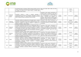 40
para defender direitos ou interesses. Realizar assessoria jurídica na área de
contratos, contribuindo no desenvolvimento dos trabalhos das diversas áreas
da empresa, de acordo com as normas internas e preceitos legais.
Desempenhar tarefas correlatas.
legais junto àquele órgão. Inglês para leitura
técnica.
Caetité
Caldas
503
Analista de
Comércio
Exterior
Acompanhar, participar e realizar a avaliação, preparação e
acompanhamento dos processos de importação e exportação de materiais,
equipamentos, produtos, etc., visando subsidiar as operações das diversas
Áreas e Unidades da Empresa. Desempenhar tarefas correlatas.
Graduação de Nível Superior, Bacharelado, em
Comércio Exterior ou Bacharel em outra área,
com acréscimo de curso de especialização em
nível de pós-graduação na área de comércio
exterior, reconhecido pelo Ministério da
Educação, e registro definitivo no Órgão de Classe
específico, e estar em dia com as obrigações
legais junto ao órgão. Inglês para leitura técnica.
44 horas
semanais
5.229,00 Rio de Janeiro
Cadastro
de Reserva
504
Analista de
Comunicação
Desenvolver atividades de elaboração de comunicação interna e externa,
executando rotinas de assessoria de imprensa, relações públicas, jornalismo,
publicidade e propaganda e suporte para realização de eventos, com o
objetivo de assegurar a boa imagem da empresa e o atendimento às
demandas. Desempenhar tarefas correlatas.
Graduação de Nível superior, bacharelado, em
Comunicação Social, reconhecido pelo Ministério
da Educação, Secretarias ou Conselhos Estaduais
de Educação.
44 horas
semanais
4.513,00
Resende
Cadastro
de Reserva
Rio de Janeiro
Caetité
505
Analista de
Sistemas
Acompanhar, participar e projetar soluções em Tecnologia da Informação - TI,
com análise, especificação e testes de recursos e metodologias, propondo
soluções e otimizações referentes aos processos de negócio, com suporte,
desenvolvimento especializado para solução de problemas de TI. Identificar
as necessidades dos clientes, realizar estudos de viabilidade técnica, bem
como o desenvolvimento, validação, suporte, documentação e manutenção.
Desempenhar tarefas correlatas.
Graduação de Nível Superior, Bacharelado, em
Ciência da Computação ou Informática ou
Sistemas de Informação ou Análise de Sistemas
ou Tecnologia da Informação, reconhecido pelo
Ministério da Educação. Inglês para leitura
técnica.
44 horas
semanais
5.229,00 Resende
Cadastro
de Reserva
506
Assistente
Social
Acompanhar, participar e realizar estudos e pesquisas internas ou fora do
âmbito da Empresa, relacionadas com a atividade de Serviço Social e o
atendimento social aos empregados e dependentes de forma individual ou
em grupo. Realizar o planejamento, implantação e acompanhamento dos
programas, dos projetos e dos benefícios voltados ao serviço social e a ações
educativas. Desempenhar tarefas correlatas.
Graduação de Nível Superior, Bacharelado, em
Serviço Social, reconhecido pelo Ministério da
Educação, e registro definitivo no Órgão de Classe
específico, e estar em dia com as obrigações
legais junto ao órgão. Inglês para leitura técnica.
30 horas
semanais
4.513,00
Resende
Cadastro
de Reserva
Caetité
507 Auditor
Desenvolver atividades de natureza de auditoria administrativa, contábil,
financeira e operacional, envolvendo investigação da fidedignidade em
documentos, saldos e contas, bens, valores e operações realizadas, avaliação
da eficiência e eficácia de controles internos, verificação de procedimentos
administrativos, comerciais, contábeis, financeiros e societários.
Desempenhar tarefas correlatas.
Graduação de Nível Superior, Bacharelado, em
Administração ou Ciências Contábeis ou
Economia, reconhecido pelo Ministério da
Educação, Secretarias ou Conselhos Estaduais de
Educação.
44 horas
semanais
5.229,00 Resende
Cadastro
de Reserva
508 Biólogo
Acompanhar, participar e realizar projetos da área de preservação e
conservação do meio ambiente, proporcionando o equilíbrio ambiental dos
ecossistemas, incrementando os conhecimentos científicos e identificando
suas aplicações. Organizar coleções biológicas, manejar recursos naturais,
desenvolver atividades de educação ambiental. Desempenhar tarefas
correlatas.
Graduação de Nível Superior, Bacharelado, em
Biologia, reconhecido pelo Ministério da
Educação, e registro definitivo no Órgão de Classe
específico, e estar em dia com as obrigações
legais junto ao órgão. Inglês para leitura técnica.
44 horas
semanais
4.513,00
Resende
Cadastro
de Reserva
Caetité
Caldas
 