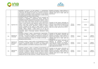 42
propriedades de terceiros e ao meio ambiente, e o reconhecimento,
mapeamento, negociação e liberação de áreas onde a Empresa desenvolver
ou desenvolve suas atividades, de acordo com as diretrizes de segurança,
meio ambiente e da legislação. Orientar os produtores nos vários aspectos
das atividades agrícolas. Elaborar documentação técnica e científica inerente
à atividade agrícola. Desempenhar tarefas correlatas.
Ministério da Educação, e registro definitivo no
Órgão de Classe específico, e estar em dia com as
obrigações legais junto ao órgão. Inglês para
leitura técnica.
515 Engenheiro Civil
Acompanhar, participar e realizar projetos na área da construção civil,
constando de: investigações e levantamentos técnicos, definição de
metodologia de execução, desenvolvimento de estudos ambientais, revisão e
aprovação de projetos, especificação de equipamentos, materiais e serviços.
Orçar a obra, compor custos unitários de mão de obra, equipamentos,
materiais e serviços. Apropriar custos específicos e gerais da obra. Periciar
projetos e obras (laudos e avaliações). Programar inspeções preventivas e
corretivas. Avaliar dados técnicos, operacionais e relatórios de inspeção.
Controlar a qualidade da obra. Aceitar ou rejeitar materiais e serviços.
Identificar métodos e locais para instalação de instrumentos de controle de
qualidade. Elaborar relatórios e laudos técnicos em sua área de
especialidade. Trabalhar segundo normas técnicas de segurança, qualidade,
produtividade, higiene e preservação ambiental. Desempenhar tarefas
correlatas.
Graduação de Nível Superior, Bacharelado, em
Engenharia Civil, reconhecido pelo Ministério da
Educação, e registro definitivo no Órgão de Classe
específico, e estar em dia com as obrigações
legais junto ao órgão. Inglês para leitura técnica.
44 horas
semanais
6.064,00
Resende
Cadastro
de Reserva
Caetité
Caldas
516
Engenheiro da
Computação
Acompanhar, participar e realizar o desenvolvimento, implementação e
manutenção de soluções de infraestrutura e sistemas de Tecnologia da
Informação - TI, de acordo com padrões e procedimentos da Empresa, bem
como realizar a avaliação do ambiente físico, otimização do desempenho e
garantia do funcionamento das soluções de Tecnologia da Informação - TI.
Desempenhar tarefas correlatas.
Graduação de Nível Superior, Bacharelado, em
Engenharia da Computação, reconhecido pelo
Ministério da Educação, e registro definitivo no
Órgão de Classe específico, e estar em dia com as
obrigações legais junto ao órgão. Inglês para
leitura técnica.
44 horas
semanais
6.064,00 Resende
Cadastro
de Reserva
517
Engenheiro de
Automação e
Controle
Acompanhar, participar e realizar projetos de otimização/desenvolvimento
de processos e automação industrial, das Unidades da Empresa, visando
subsidiar as operações de produção, de acordo os níveis estabelecidos e
padrões de qualidade e custos definidos. Desempenhar tarefas correlatas.
Graduação de Nível Superior, Bacharelado, em
Engenharia de Automação e Controle,
reconhecido pelo Ministério da Educação, e
registro definitivo no Órgão de Classe específico,
e estar em dia com as obrigações legais junto ao
órgão. Inglês para leitura técnica.
44 horas
semanais
6.064,00 Resende
Cadastro
de Reserva
518
Engenheiro de
Produção
Acompanhar, participar e realizar as atividades de desenvolvimento de
produto de elemento combustível e análise da performance do elemento
combustível em reatores, nos aspectos mecânicos, de acordo com os padrões
de garantia da qualidade e segurança estabelecidos. Realizar atividades
relacionadas à engenharia de produção nas áreas industriais da empresa.
Controlar perdas de processos, produtos e serviços, analisando suas causas e
estabelecendo plano de ações preventivas e corretivas. Desenvolver testes
Graduação de Nível Superior, Bacharelado, em
Engenharia de Produção, reconhecido pelo
Ministério da Educação, e registro definitivo no
Órgão de Classe específico, e estar em dia com as
obrigações legais junto ao órgão. Inglês para
leitura técnica.
44 horas
semanais
6.064,00 Resende
Cadastro
de Reserva
 