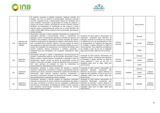 43
de sistemas, processos e métodos produtivos. Organizar métodos de
trabalho, com foco na melhoria da produtividade, analisando processos
correntes, propondo rotinas e padronizações eficazes das atividades, bem
como atividades relacionadas à programação da entrega de produtos e
projetos aos clientes, visando a otimização dos recursos existentes. Executar
atividades em atendimento às certificações da INB. Preparar e revisar
manuais, planos e procedimentos de acordo com as normas ISO 9001, ISO
14001 e OHSAS 18001. Realizar auditoria interna da qualidade. Desempenhar
tarefas correlatas.
Rio de Janeiro
519
Engenheiro de
Segurança do
Trabalho
Acompanhar, participar e realizar atividades relacionadas aos programas de
capacitação, educação e conscientização, visando o cumprimento da
legislação, normas e procedimentos aplicáveis às questões de segurança do
trabalho e meio ambiente, relacionadas às diversas atividades da Empresa.
Especificar equipamentos de segurança do trabalho e emitir parecer técnico,
para a aquisição desses materiais. Elaborar e executar projetos de normas
para programas de segurança do trabalho, desenvolvendo análises de riscos e
estudos das instalações, dos equipamentos e do ambiente do trabalho, para
prevenir acidentes, doenças profissionais e incêndios, garantindo a
integridade física dos empregados e das instalações. Desempenhar tarefas
correlatas.
Graduação de Nível Superior, Bacharelado, em
Engenharia, reconhecido pelo Ministério da
Educação, acrescido de certificado de conclusão
ou diploma de curso de especialização em nível
de pós-graduação em Engenharia de Segurança
do Trabalho, e registro definitivo no Órgão de
Classe específico, como Engenheiro de Segurança
do Trabalho, e estar em dia com as obrigações
legais junto ao órgão. Inglês para leitura técnica.
44 horas
semanais
6.064,00
Resende
Cadastro
de Reserva
Caetité
Caldas
520
Engenheiro
Eletricista
Acompanhar, participar e realizar a especificação e dimensionamento de
sistemas / equipamentos elétricos e de comunicação. Dimensionar circuitos.
Realizar cálculos e estudos elétricos. Acompanhar a fabricação e testes de
equipamentos. Realizar serviços de parada de manutenção, serviços de
projetos, construção e montagem, estudos de viabilidade técnica de projetos,
bem como participar de avaliação de riscos de implantação de
empreendimentos. Desempenhar tarefas correlatas.
Graduação de Nível Superior, Bacharelado, em
Engenharia Elétrica, reconhecido pelo Ministério
da Educação, e registro definitivo no Órgão de
Classe específico, e estar em dia com as
obrigações legais junto ao órgão. Inglês para
leitura técnica.
44 horas
semanais
6.064,00
Resende
Cadastro
de Reserva
Caetité
Caldas
521
Engenheiro
Mecânico
Acompanhar, participar e realizar projetos de sistemas e conjuntos
mecânicos, componentes, ferramentas e materiais, especificando limites de
referência para cálculo, calculando e desenhando. Implementar atividades de
manutenção. Testar sistemas, conjuntos mecânicos, componentes e
ferramentas. Desenvolver atividades de fabricação de produtos e elaborar
documentação técnica. Desempenhar tarefas correlatas.
Graduação de Nível Superior, Bacharelado, em
Engenharia Mecânica, reconhecido pelo
Ministério da Educação, e registro definitivo no
Órgão de Classe específico, e estar em dia com as
obrigações legais junto ao órgão. Inglês para
leitura técnica.
44 horas
semanais
6.064,00
Resende
Cadastro
de Reserva
Caetité
Caldas
522
Engenheiro
Metalúrgico
Acompanhar, participar e executar projetos de engenharia metalúrgica
referentes ao tratamento de metais, estudando as propriedades dos metais e
suas ligas, controlando os processos técnicos empregados, estabelecendo
características, especificações, metodologia de trabalho e outros requisitos,
para possibilitar transformações necessárias à utilização dos mesmos.
Desempenhar tarefas correlatas.
Graduação de Nível Superior, Bacharelado, em
Engenharia Metalúrgica, reconhecido pelo
Ministério da Educação, e registro definitivo no
Órgão de Classe específico, e estar em dia com as
obrigações legais junto ao órgão. Inglês para
leitura técnica.
44 horas
semanais
6.064,00 Resende
Cadastro
de Reserva
 