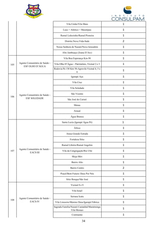 34
Vila União/Vila Maia 1
Luso + Atlético + Maratipau 1
Ramal Leãozinho/Ramal Pioneira 1
Distrito Nova Vida-Sede 2
Nossa Senhora de Nazaré/Nova Jerusalém 1
Alto Jambuaçu (Joana D’Arc) 1
105
Agente Comunitário de Saúde -
ESF OLHO D’ÁGUA
Vila Boa Esperança Km-50 1
Vila Olho D’Água – Patrimônio, Vicinal 2 e 3 1
Rodovia Pa 150 Km 50-Agrovila Vicinal 4, 5 e
6
1
106
Agente Comunitário de Saúde -
ESF SOLEDADE
Igarapé Açu 1
Vila Cruz 1
Vila Soledade 1
São Vicente 1
São José do Cairari 1
Maiau 1
Arauaí 1
Água Branca 1
107
Agente Comunitário de Saúde -
EACS III
Santa Luzia (Igarapé Água Pé) 1
África 1
Ateua Grande Estrada 1
Fortaleza Sítio 1
Ramal Libório/Ramal Angelim 1
Vila da Congregação/Rio Ubá 1
Moju Miri 1
Bairro Alto 1
Bairro Centro 2
Poacê/Bom Futuro/ Deus Por Nós 1
Sítio Bosque/São José 1
108
Agente Comunitário de Saúde -
EACS IV
Vicinal 8 e 9 1
Vila Israel 1
Serrana Icatu 1
Vila Limoeiro/Menino Deus/Igarapé Fábrica 1
Sagrada Família/Nazaré Castanhal/Maratininga
Vila Moraes
1
Continente 1
 