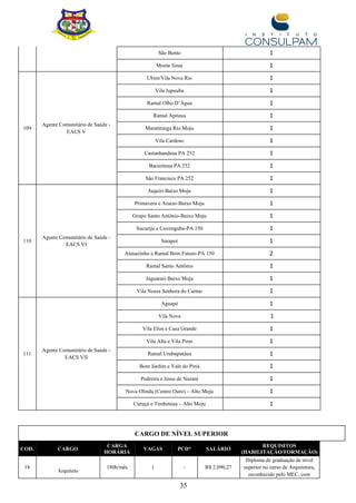 35
São Bento 1
Monte Sinai 1
109
Agente Comunitário de Saúde -
EACS V
Ubim/Vila Nova Rio 1
Vila Jupuuba 1
Ramal Olho D’Água 1
Ramal Apiteua 1
Maratininga Rio Moju 1
Vila Cardoso 1
Castanhandeua PA 252 1
Bacuriteua PA 252 1
São Francisco PA 252 1
110
Agente Comunitário de Saúde -
EACS VI
Juquiri-Baixo Moju 1
Primavera e Aracui-Baixo Moju 1
Grupo Santo Antônio-Baixo Moju 1
Sucuriju e Caximguba-PA 150 1
Sarapoí 1
Ateuazinho e Ramal Bom Futuro-PA 150 2
Ramal Santo Antônio 1
Jaguarari-Baixo Moju 1
Vila Nossa Senhora do Carmo 1
111
Agente Comunitário de Saúde -
EACS VII
Aguapé 1
Vila Nova 1
Vila Elim e Casa Grande 1
Vila Alta e Vila Pires 1
Ramal Urubuputáua 1
Bom Jardim e Vale do Piriá 1
Pedreira e Jesus de Nazaré 1
Nova Olinda (Centro Ouro) – Alto Moju 1
Curuçá e Timboteua – Alto Moju 1
CARGO DE NÍVEL SUPERIOR
COD. CARGO
CARGA
HORÁRIA
VAGAS PCD* SALÁRIO
REQUISITOS
(HABILITAÇÃO/FORMAÇÃO)
18
Arquiteto
180h/mês 1 - R$ 2.090,27
Diploma de graduação de nível
superior no curso de Arquitetura,
reconhecido pelo MEC, com
 