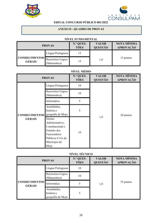 38
EDITAL CONCURSO PÚBLICO 001/2022
ANEXO II - QUADRO DE PROVAS
NÍVEL FUNDAMENTAL
PROVAS
N.º QUES-
TÕES
VALOR
QUESTÃO
NOTA MÍNIMA
APROVAÇÃO
CONHECIMENTOS
GERAIS
Língua Portuguesa 15
1,0
15 pontos
Raciocínio Lógico
(Matemática)
15
NÍVEL MÉDIO
PROVAS
N.º QUES-
TÕES
VALOR
QUESTÃO
NOTA MÍNIMA
APROVAÇÃO
CONHECIMENTOS
GERAIS
Língua Portuguesa 10
1,0
20 pontos
Raciocínio Lógico
(Matemática)
10
Informática 5
Atualidades,
história e
geografia de Moju
5
Direito
Administrativo,
Constitucional e
Estatuto dos
Funcionários
Públicos Civis do
Município de
Moju
10
NÍVEL TÉCNICO
PROVAS
N.º QUES-
TÕES
VALOR
QUESTÃO
NOTA MÍNIMA
APROVAÇÃO
CONHECIMENTOS
GERAIS
Língua Portuguesa 10
1,0
35 pontos
Raciocínio Lógico
(Matemática)
10
Informática 5
Atualidades,
história e
geografia de Moju
5
 