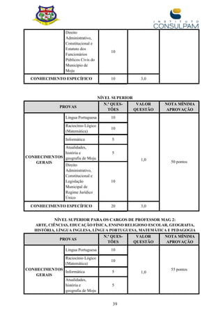 39
Direito
Administrativo,
Constitucional e
Estatuto dos
Funcionários
Públicos Civis do
Município de
Moju
10
CONHECIMENTO ESPECÍFICO 10 3,0
NÍVEL SUPERIOR
PROVAS
N.º QUES-
TÕES
VALOR
QUESTÃO
NOTA MÍNIMA
APROVAÇÃO
CONHECIMENTOS
GERAIS
Língua Portuguesa 10
1,0
50 pontos
Raciocínio Lógico
(Matemática)
10
Informática 5
Atualidades,
história e
geografia de Moju
5
Direito
Administrativo,
Constitucional e
Legislação
Municipal de
Regime Jurídico
Único
10
CONHECIMENTO ESPECÍFICO 20 3,0
NÍVEL SUPERIOR PARA OS CARGOS DE PROFESSOR MAG 2:
ARTE, CIÊNCIAS, EDUCAÇÃO FÍSICA, ENSINO RELIGIOSO ESCOLAR, GEOGRAFIA,
HISTÓRIA, LÍNGUA INGLESA, LÍNGUA PORTUGUESA, MATEMÁTICA E PEDAGOGIA
PROVAS
N.º QUES-
TÕES
VALOR
QUESTÃO
NOTA MÍNIMA
APROVAÇÃO
CONHECIMENTOS
GERAIS
Língua Portuguesa 10
1,0
55 pontos
Raciocínio Lógico
(Matemática)
10
Informática 5
Atualidades,
história e
geografia de Moju
5
 