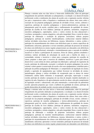 60
PROFESSOR MAG 2 –
MATEMÁTICA
Planeja e ministra aulas nos dias letivos e horas-aula estabelecidos, além de participar
integralmente dos períodos dedicados ao planejamento, à avaliação e ao desenvolvimento
profissional; avalia o rendimento dos alunos de acordo com o regimento escolar; informa
aos pais e responsáveis sobre a frequência e rendimento dos alunos, bem como sobre a
execução de sua proposta pedagógica; participa de atividade cívicas, sociais, culturais e
esportivas; participa de reuniões pedagógicas e técnico-administrativas; participa do
planejamento geral da escola; contribui para o melhoramento da qualidade do ensino;
participa da escolha do livro didático; participa de palestras, seminários, congressos,
encontros pedagógicos, capacitações, cursos e outros eventos da área educacional e
correlatos; acompanha e orienta estagiários; zela pela integridade física e moral do aluno;
participa da elaboração e avaliação de propostas curriculares; elabora projetos
pedagógicos; participa de reuniões interdisciplinares; confeccionar material didático;
realizar atividades extra-classe em bibliotecas, museus, laboratórios e outros; avaliar e
participar do encaminhamento dos alunos com deficiência para os setores específicos de
atendimento; selecionar, apresentar e revisar conteúdos; participar do processo de inclusão
do aluno com deficiência no ensino regular; proporcionam aos educandos com deficiência
a sua preparação profissional, orientação e encaminhamento para o mercado de trabalho;
incentivar os alunos a participarem de concursos, feiras de cultura, grêmios estudantis e
similares; realizar atividades de articulação da escola com a família do aluno e a
comunidade; orientar e incentivar o aluno para a pesquisa; participar do conselho de
classe; preparar o aluno para o exercício da cidadania; incentivar o gosto pela leitura;
desenvolver a auto-estima do aluno; participar da elaboração e aplicação do regimento da
escola; participar da elaboração, execução e avaliação do projeto pedagógico da escola;
orientar o aluno quanto à conservação da escola e dos seus equipamentos; contribuir para a
aplicação da política pedagógica do Município e o cumprimento da legislação de ensino;
propõe a aquisição de equipamentos que venham favorecer às atividades de ensino-
aprendizagem; planeja e realiza atividades de recuperação para os alunos de menor
rendimento; analisa dados referentes à recuperação, aprovação, reprovação e evasão
escolar; participa de estudos e pesquisas em sua área de atuação; mantém atualizados os
registros de aula, frequência e de aproveitamento escolar do aluno; zela pelo cumprimento
da legislação escolar e educacional; zela pela manutenção e conservação do patrimônio
escolar; apresenta propostas que visem a melhoria da qualidade de ensino; participa da
gestão democrática da unidade escolar; executa outras atividades correlatas.
PROFESSOR MAG 2 –
CIÊNCIAS
Planeja e ministra aulas nos dias letivos e horas-aula estabelecidos, além de participar
integralmente dos períodos dedicados ao planejamento, à avaliação e ao desenvolvimento
profissional; avalia o rendimento dos alunos de acordo com o regimento escolar; informa
aos pais e responsáveis sobre a frequência e rendimento dos alunos, bem como sobre a
execução de sua proposta pedagógica; participa de atividade cívicas, sociais, culturais e
esportivas; participa de reuniões pedagógicas e técnico-administrativas; participa do
planejamento geral da. escola; contribui para o melhoramento da qualidade do ensino;
participa da escolha do livro didático; participa de palestras, seminários, congressos,
encontros pedagógicos, capacitações, cursos e outros eventos da área educacional e
correlatos; acompanha e orienta estagiários; zela pela integridade física e moral do aluno;
participa da elaboração e avaliação de propostas curriculares; elabora projetos
pedagógicos; participa de reuniões interdisciplinares; confeccionar material didático;
realizar atividades extra-classe em bibliotecas, museus, laboratórios e outros; avaliar e
participar do encaminhamento dos alunos com deficiência para os setores específicos de
atendimento; selecionar, apresentar e revisar conteúdos; participar do processo de inclusão
do aluno com deficiência no ensino regular; proporcionam aos educandos com deficiência
 