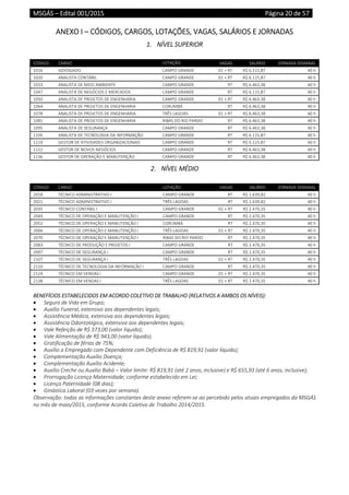 MSGÁS – Edital 001/2015  Página 20 de 57
 
ANEXO I – CÓDIGOS, CARGOS, LOTAÇÕES, VAGAS, SALÁRIOS E JORNADAS 
1. NÍVEL SUPERIOR  
 
CÓDIGO  CARGO  LOTAÇÃO VAGAS  SALÁRIO  JORNADA SEMANAL 
1016  ADVOGADO  CAMPO GRANDE  01 + RT  R$ 6.115,87  40 h 
1020  ANALISTA CONTÁBIL  CAMPO GRANDE  01 + RT  R$ 6.115,87  40 h 
1033  ANALISTA DE MEIO AMBIENTE  CAMPO GRANDE  RT  R$ 6.463,38  40 h 
1047  ANALISTA DE NEGÓCIOS E MERCADOS  CAMPO GRANDE  RT  R$ 6.115,87  40 h 
1050  ANALISTA DE PROJETOS DE ENGENHARIA   CAMPO GRANDE  01 + RT  R$ 6.463,38  40 h 
1064  ANALISTA DE PROJETOS DE ENGENHARIA  CORUMBÁ  RT  R$ 6.463,38  40 h 
1078  ANALISTA DE PROJETOS DE ENGENHARIA  TRÊS LAGOAS  01 + RT  R$ 6.463,38  40 h 
1081  ANALISTA DE PROJETOS DE ENGENHARIA  RIBAS DO RIO PARDO  RT  R$ 6.463,38  40 h 
1095  ANALISTA DE SEGURANÇA  CAMPO GRANDE  RT  R$ 6.463,38  40 h 
1105  ANALISTA DE TECNOLOGIA DA INFORMAÇÃO  CAMPO GRANDE  RT  R$ 6.115,87  40 h 
1119  GESTOR DE ATIVIDADES ORGANIZACIONAIS  CAMPO GRANDE  RT  R$ 6.115,87  40 h 
1122  GESTOR DE NOVOS NEGÓCIOS  CAMPO GRANDE  RT  R$ 6.463,38  40 h 
1136  GESTOR DE OPERAÇÃO E MANUTENÇÃO  CAMPO GRANDE  RT  R$ 6.463,38  40 h 
2. NÍVEL MÉDIO  
 
CÓDIGO  CARGO  LOTAÇÃO  VAGAS  SALÁRIO  JORNADA SEMANAL 
2018  TÉCNICO ADMINISTRATIVO I  CAMPO GRANDE  RT  R$ 1.639,82  40 h 
2021  TÉCNICO ADMINISTRATIVO I  TRÊS LAGOAS  RT  R$ 1.639,82  40 h 
2035  TÉCNICO CONTÁBIL I  CAMPO GRANDE  01 + RT  R$ 2.470,35  40 h 
2049  TÉCNICO DE OPERAÇÃO E MANUTENÇÃO I  CAMPO GRANDE  RT  R$ 2.470,35  40 h 
2052  TÉCNICO DE OPERAÇÃO E MANUTENÇÃO I  CORUMBÁ  RT  R$ 2.470,35  40 h 
2066  TÉCNICO DE OPERAÇÃO E MANUTENÇÃO I  TRÊS LAGOAS  01 + RT  R$ 2.470,35  40 h 
2070  TÉCNICO DE OPERAÇÃO E MANUTENÇÃO I  RIBAS DO RIO PARDO  RT  R$ 2.470,35  40 h 
2083  TÉCNICO DE PRODUÇÃO E PROJETOS I  CAMPO GRANDE  RT  R$ 2.470,35  40 h 
2097  TÉCNICO DE SEGURANÇA I  CAMPO GRANDE  RT  R$ 2.470,35  40 h 
2107  TÉCNICO DE SEGURANÇA I  TRÊS LAGOAS  01 + RT  R$ 2.470,35  40 h 
2110  TÉCNICO DE TECNOLOGIA DA INFORMAÇÃO I  CAMPO GRANDE  RT  R$ 2.470,35  40 h 
2124  TÉCNICO EM VENDAS I  CAMPO GRANDE  01 + RT  R$ 2.470,35  40 h 
2138  TÉCNICO EM VENDAS I  TRÊS LAGOAS  01 + RT  R$ 2.470,35  40 h 
 
BENEFÍCIOS ESTABELECIDOS EM ACORDO COLETIVO DE TRABALHO (RELATIVOS A AMBOS OS NÍVEIS): 
 Seguro de Vida em Grupo; 
 Auxílio Funeral, extensivo aos dependentes legais; 
 Assistência Médica, extensiva aos dependentes legais; 
 Assistência Odontológica, extensiva aos dependentes legais; 
 Vale Refeição de R$ 373,00 (valor líquido); 
 Vale Alimentação de R$ 943,00 (valor líquido); 
 Gratificação de férias de 75%; 
 Auxílio a Empregado com Dependente com Deficiência de R$ 819,91 (valor líquido); 
 Complementação Auxílio Doença; 
 Complementação Auxílio Acidente; 
 Auxílio Creche ou Auxílio Babá – Valor limite: R$ 819,91 (até 2 anos, inclusive) e R$ 655,93 (até 6 anos, inclusive); 
 Prorrogação Licença Maternidade, conforme estabelecido em Lei; 
 Licença Paternidade (08 dias); 
 Ginástica Laboral (03 vezes por semana). 
Observação: todas as informações constantes deste anexo referem‐se ao percebido pelos atuais empregados da MSGÁS 
no mês de maio/2015, conforme Acordo Coletivo de Trabalho 2014/2015.   
 