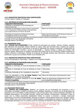 Secretaria Municipal de Desenvolvimento
Social e Igualdade Racial – SMDSIR
Rua Comandante Dantas Superior, N° 1059 – Bairro: Nossa Senhora da Penha
Fone / Fax: (87) 3831-3197/3831-4864 CEP: 56.903-492 – Serra Talhada – PE
CNPJ: 02.020.143/0001-90
E-mail:desenvolvimentosocial@serratalhada.pe.gov.br
2.4.2. REQUISITOS ESPECÍFICOS PARA CONTRATAÇÃO:
a) Ensino superior completo em Pedagogia.
2.4.3. CRITÉRIOS DE PONTUAÇÃO PARA SELEÇÃO
REQUISITO PROFISSIONAL PONTUAÇÃO
Certificado ou Declaração de Pós-Graduação em
áreas educacionais.
20,00 pontos.
Certificado de capacitação na Área Social ou Educacional
ou em Programas e Projetos Sociais ou Educacionais,
com carga horaria de no mínimo, 08 h/aula.
Máximo de 30,00 pontos (6,0 pontos por Certificado).
Declaração de Experiência Profissional nas áreas
de assistência social ou de educação.
Máximo de 50,00 pontos (10,00 pontos por cada ano
de experiência comprovada).
* O profissional que apresentar graduação mais elevada acumulará os pontos da graduação de nível inferior.
Pontuação mínima para classificação: 60 PONTOS
Pontuação Máxima: 100 PONTOS
2.5. ENFERMEIRO CAUD
2.5.1. SÍNTESE DAS ATRIBUIÇÕES: Prestar cuidados de enfermagem aos usuários; Ministrar remédios, responder
pela observância das prescrições médicas relativas ao usuário; Velar pelo bem-estar físico e psíquico dos usuários;
Prestar socorros de urgência; Supervisionar os serviços de higienização dos usuários; Providenciar o abastecimento de
material de enfermagem; Controlar o serviço de alimentação e rouparia; Fiscalizar a limpeza das unidades onde
estiverem lotados; Supervisionar os trabalhos executados pelo pessoal que lhe for subordinado; Elaborar programas de
trabalho referentes à enfermagem; Participar de programas de educação sanitária, para enfermeiros, outros grupos
profissionais e grupos de comunidade; Realizar outras atividades afins.
2.5.2. REQUISITOS ESPECÍFICOS PARA CONTRATAÇÃO:
a) Curso de graduação em Enfermagem + Registro no seu respectivo Conselho.
2.5.3. CRITÉRIOS DE PONTUAÇÃO PARA SELEÇÃO
REQUISITO PROFISSIONAL PONTUAÇÃO
Certificado ou Declaração de Curso de Doutorado em áreas
afins.
15,00 pontos.
Certificado ou Declaração de Curso de Mestrado em áreas
afins.
10,00 pontos.
Certificado, Declaração de Pós- Graduação em áreas afins. 5,00 pontos.
Curso de capacitação na Área de Saúde Mental e ou
Drogadição de, no mínimo, 20 horas/aula.
Máximo de 20,00 pontos (5,00 pontos por curso).
Declaração de Experiência Profissional na área de Saúde
Mental e Drogadição.
Máximo de 50,00 pontos (10,00 pontos por cada
ano de experiência comprovada).
* O profissional que apresentar graduação mais elevada acumulará os pontos da graduação de nível inferior.
Pontuação mínima para classificação: 60,00 PONTOS
Pontuação Máxima: 100,00 PONTOS
2.6. EDUCADOR FÍSICO CAUD
2.6.1. SÍNTESE DAS ATRIBUIÇÕES: Identificar, em conjunto com as coordenações dos programas e com a
comunidade, as atividades, as ações e as práticas a serem adotadas; Identificar, em conjunto com as coordenadoras dos
programas e com a comunidade, o público prioritário a cada uma das ações; Atuar, de forma integrada e planejada, nas
atividades desenvolvidas e de Internação Domiciliar, quando estas existirem, acompanhando e atendendo a casos, de
acordo com os critérios previamente estabelecidos; Acolher os usuários e humanizar a atenção; Desenvolver
coletivamente, com vistas à intersetorialidade, ações que se integrem a outras políticas sociais como: educação, esporte,
cultura, trabalho, lazer, entre outras; Promover a gestão integrada e a participação dos usuários nas decisões, por meio
de organização participativa com os Conselhos Locais e/ou Municipais de Assistência Social; Elaborar estratégias de
 