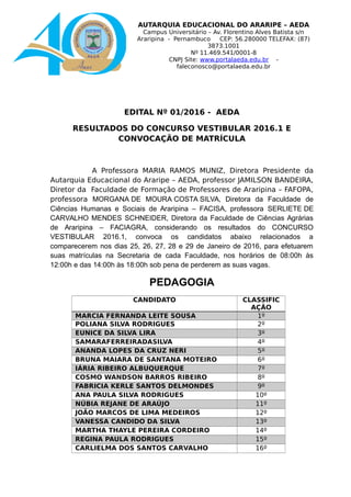 AUTARQUIA EDUCACIONAL DO ARARIPE – AEDA
Campus Universitário – Av. Florentino Alves Batista s/n
Araripina - Pernambuco CEP: 56.280000 TELEFAX: (87)
3873.1001
Nº 11.469.541/0001-8
CNPJ Site: www.portalaeda.edu.br -
faleconosco@portalaeda.edu.br
EDITAL Nº 01/2016 - AEDA
RESULTADOS DO CONCURSO VESTIBULAR 2016.1 E
CONVOCAÇÃO DE MATRÍCULA
A Professora MARIA RAMOS MUNIZ, Diretora Presidente da
Autarquia Educacional do Araripe – AEDA, professor JAMILSON BANDEIRA,
Diretor da Faculdade de Formação de Professores de Araripina – FAFOPA,
professora MORGANA DE MOURA COSTA SILVA, Diretora da Faculdade de
Ciências Humanas e Sociais de Araripina – FACISA, professora SERLIETE DE
CARVALHO MENDES SCHNEIDER, Diretora da Faculdade de Ciências Agrárias
de Araripina – FACIAGRA, considerando os resultados do CONCURSO
VESTIBULAR 2016.1, convoca os candidatos abaixo relacionados a
comparecerem nos dias 25, 26, 27, 28 e 29 de Janeiro de 2016, para efetuarem
suas matrículas na Secretaria de cada Faculdade, nos horários de 08:00h às
12:00h e das 14:00h às 18:00h sob pena de perderem as suas vagas.
PEDAGOGIA
CANDIDATO CLASSIFIC
AÇÃO
MARCIA FERNANDA LEITE SOUSA 1º
POLIANA SILVA RODRIGUES 2º
EUNICE DA SILVA LIRA 3º
SAMARAFERREIRADASILVA 4º
ANANDA LOPES DA CRUZ NERI 5º
BRUNA MAIARA DE SANTANA MOTEIRO 6º
IÁRIA RIBEIRO ALBUQUERQUE 7º
COSMO WANDSON BARROS RIBEIRO 8º
FABRICIA KERLE SANTOS DELMONDES 9º
ANA PAULA SILVA RODRIGUES 10º
NÚBIA REJANE DE ARAÚJO 11º
JOÃO MARCOS DE LIMA MEDEIROS 12º
VANESSA CANDIDO DA SILVA 13º
MARTHA THAYLE PEREIRA CORDEIRO 14º
REGINA PAULA RODRIGUES 15º
CARLIELMA DOS SANTOS CARVALHO 16º
 