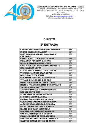 AUTARQUIA EDUCACIONAL DO ARARIPE – AEDA
Campus Universitário – Av. Florentino Alves Batista s/n
Araripina - Pernambuco CEP: 56.280000 TELEFAX: (87)
3873.1001
Nº 11.469.541/0001-8
CNPJ Site: www.portalaeda.edu.br -
faleconosco@portalaeda.edu.br
DIREITO
2ª ENTRADA
CARLOS ALBERTO PEREIRA DE SANTANA 51º
INGRID JEYELLE SENA LIMA 52º
JOÃO RICARDO ARRAES GONÇALVES
CARVALHO
53º
RAFAELA MELO CANDIDO DA SILVA 54º
DEVAGNER FERREIRA DA SILVA 55º
JESSICA OLIVEIRA DAMASCENO 56º
CAIO MACKSUEL DE OLIVEIRA MODESTO 57º
KAUÊ GUEDES LOPES 58º
ETILA CAMILA PEIXOTO DE ALENCAR 59º
VICTOR EMANNUEL SILVA LOPES 60º
DENIS DA COSTA SOUSA 61º
ROSIMEIRE LUIZA DO NASCIMENTO 62º
VIVIANE DELMONDES DOS REIS 63º
NATÁLIA CRISTINE BEZERRA LÓCIO 64º
HELTON FRANKLIN GOMES DE CARVALHO 65º
TALIANA SILVA SANTOS 66º
ANTONIO MARCOS ARAUJO BEZERRA 67º
RAQUEL BRITO DIAS 68º
ALINE TÁLIA SIQUEIRA ALENCAR 69º
EMERSON VIEIRA DA SILVA 70º
PAULO CÉSAR PINHEIRO DE LIMA 71º
GUILHERME SANTANA NEPONUCENA 72º
ALEXSANDRO LACERDA DE MOURA 73º
PEDRO HENRIQUE DO VALE SALES 74º
ISABEL DE SOUZA ESPÍNDOLA 75º
ANA MARIA PEREIRA DE ANDRADE 76º
GABRIEL HENRIQUE SÁ E SOUSA 77º
MIKAEL ULISSIS DE ANDRADE LIMA 78º
VANESSA MIKAELLY BENICIO TEIXEIRA 79º
GLLEYCE IHANNE GOMES DE BRITO 80º
 