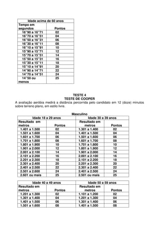 Idade acima de 60 anos
  Tempo em
  segundos              Pontos
    16”90 a 16”71       02
    16”70 a 16”51       04
    16”50 a 16”31       06
    16”30 a 16”11       08
    16”10 a 15”91       10
    15”90 a 15”71       12
    15”70 a 15”51       14
    15”50 a 15”31       16
    15”30 a 15”11       18
    15”10 a 14”91       20
    14”90 a 14”71       22
    14”70 a 14”51       24
    14”50 ou            25
  menos



                                        TESTE 4
                                    TESTE DE COOPER
A avaliação aeróbia medirá a distância percorrida pelo candidato em 12 (doze) minutos
sobre terreno plano, em estilo livre.

                                     Masculino
           Idade 18 a 29 anos                  Idade 30 a 39 anos
  Resultado em                            Resultado em
  metros                  Pontos             metros           Pontos
   1.401 a 1.500          02             1.301 a 1.400         02
   1.501 a 1.600          04             1.401 a 1.500         04
   1.601 a 1.700          06             1.501 a 1.600         06
   1.701 a 1.800          08             1.601 a 1.700         08
   1.801 a 1.900          10             1.701 a 1.800         10
   1.901 a 2.000          12             1.801 a 1.900         12
   2.001 a 2.100          14             1.901 a 2.000         14
   2.101 a 2.200          16             2.001 a 2.100         16
   2.201 a 2.300          18             2.101 a 2.200         18
   2.301 a 2.400          20             2.201 a 2.300         20
   2.401 a 2.500          22             2.301 a 2.400         22
   2.501 a 2.600          24             2.401 a 2.500         24
   2.601 ou mais          25             2.501 ou mais         25

           Idade 40 a 49 anos                  Idade 50 a 59 anos
  Resultado em                            Resultado em
  metros                  Pontos             metros           Pontos
   1.201 a 1.300          02             1.101 a 1.200         02
   1.301 a 1.400          04             1.201 a 1.300         04
   1.401 a 1.500          06             1.301 a 1.400         06
   1.501 a 1.600          08             1.401 a 1.500         08
 