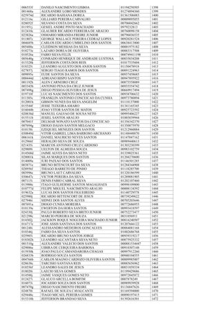 006553f DANILO NASCIMENTO LISBOA 01194250505 1398
001468a ALEXANDRE LOBO MENDES 01274894360 1399
025974d RICARDO BAHIANA DOREA 01361506083 1400
012116c GILLIARD PEREIRA CARVALHO 00009095055 1401
028052f SILVANO COSTA DA SILVA 00706042662 1402
011951j GESIELANDRE PINTO MACHADO 0979232813 1403
012410c GLAUBER RICARDO FERREIRA DE ARAUJO 00760098158 1404
023826a OSMARIO MIRANDA FREIRE JUNIOR 00796036535 1405
011807c GEORGE WALLACE PEREIRA CEDRAZ LOPES 00920281524 1406
004685b CARLOS EDUARDO UMBELINO DOS SANTOS 00638413800 1407
005488e CLEIDSON MESSIAS DA SILVA 00001975182 1408
018273e LAZARO DOREA DE OLIVEIRA 00883317508 1409
010526a FABIO SILVA FELIX 000749411198 1410
005640g CONRADO HENRIQUE DE ANDRADE LUSTOSA 00835034208 1411
015328k JEFFERSON COSTA DOS REIS 01017535604 1412
018325i LEANDRO AUGUSTO DOS ANJOS SANTOS 01150478918 1413
027857j SERGIO TIAGO RAMOS DOS SANTOS 00891224963 1414
009895e EUDE SANTOS DA SILVA 00937458685 1415
000444d ADRIANO BISPO SANTOS 00947895922 1416
001192h ALEN CARNEIRO CRUZ 00875558089 1417
003343b ANTONIO PENA DA CRUZ JUNIOR 00935554742 1418
007498g DIEGO PESSOA OLIVEIRA DE JESUS 00669917494 1419
019710f LUCAS NASCIMENTO DOS SANTOS 00938706632 1420
011385c FRANKLIN ANTONIO CONCEICAO DA CUNHA 00973780894 1421
012001h GIBSON NUNES DA SILVAANGELIM 01118137000 1422
015544f JESSE TEIXEIRAAMARO 01341165345 1423
016044b JOAO VITOR SANTOS DE MATOS 00925723592 1424
020838d MANUEL GALVAO DE SOUSA NETO 00995406227 1425
015511b JESIEL SANTOS ARAUJO 01003039944 1426
007041f DELMAR NONATO SANTOS DA CONCEICAO 01356342370 1427
007694g DIOGO DAIAN SANTOS MELGACO 01350875970 1428
010158i EZEQUIEL MENEZES DOS SANTOS 01212960084 1429
030849d VITOR GABRIEL LIMA BARROSO ARCHANJO 01148448870 1430
006161k DANIEL MAURICIO NEVES SANTOS 01147047162 1431
012966f HERALDO SILVA DE SOUZA 00989440613 1432
021435i MARCOS ANTONIO CRUZ CARDOSO 01303230399 1433
029809i UELTON DE ALMEIDA SOUZA 00983102759 1434
014568d JAIME ALVES DA SILVA NETO 01339025361 1435
028001k SILAS MARQUES DOS SANTOS 01204270600 1436
014009a IURI PAIXAO DOS SANTOS 01146501285 1437
003871e BRUNO BITENCOURT DA SILVA 01284344908 1438
028956f THIAGO BARRETO DE PINHO 01118285700 1439
003996c BRUNO LAET CARVALHO 01320186599 1440
030647c VICTOR PEREIRA DA SILVA 01289081905 1441
007115i DENIS FABIO CABRAL SILVA 01202107460 1442
013900c ITALO GUILHERME SANTOS MAGALHAES 00998109800 1443
010777d FELIPE MIGUEL NASCIMENTO ARAUJO 00008134392 1444
019632a LUCAS DOS SANTOS FIGUEIREDO 01140729578 1445
025980j RICARDO BITTENCORT DE JESUS 00739249622 1446
027946i SIDNEI DOS SANTOS ALVES 00705203646 1447
007691a DIOGO CUNHA MOREIRA 00772686955 1448
010139e EWERTON DA HORA SANTOS 00993418597 1449
024330j PAULO ROBERTO SILVA BRITO JUNIOR 00752273477 1450
021298c MARCIO PEREIRA DE SOUZA 0031056911 1451
014302j JACKSON ROQUE NOGUEIRA MACHADO JUNIOR 00816240507 1452
016717e JOSE ASSIS SANTANA DOS SANTOS 01207666122 1453
001248i ALESSANDRO MEDEIROS GONCALVES 00884081168 1454
010346j FABIO DA SILVA SANTOS 01002686768 1455
025985i RICARDO BRUNO SANTOS JORGE 00939319217 1456
018302h LEANDRO ALCANTARA SILVA NETO 00875925332 1457
001510g ALEXANDRE VALECIO DOS SANTOS 000881534447 1458
029886e UIBIRA DE CERQUEIRA BARBOSA 00910307148 1459
015930k JOAO PAULO CAMANDAROBA CHAGAS 00997912260 1460
026833b RODRIGO SOUZA SANTOS 00940104555 1461
004766b CARLOS MAGNO CARDOZO OLIVEIRA SANTOS 00009985007 1462
028638c TARCISIO SANTANA REIS 00885656962 1463
018556f LEANDRO SALES DE JESUS 00831859334 1464
018020i LAECIO SILVA GOMES 01199429686 1465
014588j JAIME VASQUES GOMES NETO 00972045872 1466
012427i GLAUCO ARCELLA BOMFIM 0007878249 1467
016073i JOCASSIO SOUZA DOS SANTOS 00989939928 1468
007470g DIEGO NASCIMENTO FREIRE 01136847626 1469
024870i RAFAEL DE SOUZA CAVALCANTE 01169394000 1470
029448c TIAGO MICAEL PEREIRA GOMES 00890197415 1471
015318h JEFFERSON BRANDAO SILVA 01392616301 1472
 