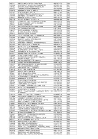 009785i ERIVALDO DA MOTA LIMA JUNIOR 00955479320 1916
015896d JOAO LUCAS MENDONCA NASCIMENTO 00796831343 1917
013042e HIDERALDO SOARES SANTOS FILHO 00726748307 1918
000452c ADRIANO CERQUEIRA PEREIRA 00787827088 1919
010443h FABIO MATOS DE OLIVEIRA 00866894870 1920
015799f JOAO BAPTISTA MELLO 00837572363 1921
004688h CARLOS EMANOEL SAMPAIO ALVES 00830470506 1922
018508f LEANDRO NASCIMENTO CAMPOS 00862873118 1923
026453c ROBSON FREITAS COSTA 00888701977 1924
006223g DANIEL SENA DA SILVA LEITE 00997694769 1925
002514i ANDERSON LIMA DE QUEIROZ PEREIRA 00897218450 1926
024327j PAULO ROBERTO SANTOS DOS REIS 00838159613 1927
027067c ROMULO BARBOSA 01215231954 1928
022881d MILTON CARLOS LUSTOSA BARROS 0006829966 1929
030655b VICTOR SANTOS SOUZA 0797538844 1930
014359f JADELSON BISPO DE ROMA 01209512238 1931
006157i DANIEL MARQUES DE JESUS 00884008835 1932
009264c ELTON BARROS PEREIRA 00871061082 1933
002259h ANAILTON CERQUEIRA DOS SANTOS 00883898632 1934
013334g IGOR DOS SANTOS ALMEIDA 00865014965 1935
026509d ROBSON SANTOS DE CARVALHO 01273934806 1936
029530j TIAGO SANTOS NERI 00798937165 1937
011877b GERALDO MARTINEZ PELETEIRO NETO 00996957740 1938
007659e DIOGENES DA SILVA BRANDAO 00856074870 1939
006624c DANILO SILVA DE SANTANA 00821849689 1940
021451g MARCOS ANTONIO ROSA SILVA 01335802614 1941
024897g RAFAEL DOS SANTOS SOUSA FILHO 00890377316 1942
011991k GEVERSON DE ASSIS OLIVEIRA 00945628145 1943
005051j CESAR AUGUSTO SANTOS FREITAS 01160943974 1944
016644d JOSAFA DAMASCENO FILHO 01155416244 1945
015748k JOADSON DO SACRAMENTO OLIVEIRA 01014463572 1946
004139h BRUNO TEIXEIRA DIAS 00913473600 1947
014287g JACKSON MARQUES RODRIGUES 01140031570 1948
030697g VINICIUS BORGES CERQUEIRA 00996720650 1949
011341e FRANCISCO MARQUES DE ARAUJO NETO 01146605226 1950
030713a VINICIUS COUTRIM LACERDA 00015998101 1951
009839f ERNANI DE SOUZA MENEZES 01282519212 1952
031557g WILLIAM SOUZA MELO 01173838562 1953
019801i LUCAS SOUSA DA CRUZ 01471840379 1954
027406j RUAN SILVAALEXADRIA 01203827920 1955
021278h MARCIO MACEDO DE ARAUJO GUIMARAES 01354152506 1956
023871f OZEAS GOMES DOS SANTOS 01175166510 1957
010940k FERNANDO DE JESUS 01139404326 1958
031570j WILLIAN ALVES BORGES 01002547130 1959
029052k THIAGO HENRIQUE SOUZA DOS SANTOS 01167098200 1960
001506e ALEXANDRE SILVA PINTO 01137587660 1961
031429i WESLLEY ALISON PACHECO DOS REIS 01194294464 1962
006635h DANILO SOARES PEREIRA 01124274561 1963
002041c AMILTON SILVA JUNIOR 01171667230 1964
019403h LUAN FRANCESCOLLY ANDRADE PAIVA DE
CARVALHO
01203758936 1965
023722k NORRAN CERQUEIRAANDRADE 01299946429 1966
022666k MICHAEL RAMON SINEZIO FILGUEIRA 00002432106 1967
001152g ALDELAN MEDEIROS DO AMARAL 0007873491 1968
019396d LUAN DE ARAUJO CORDEIRO DOS SANTOS 01418490881 1969
020247c LUIS EDUARDO SANTOS DE LIMA 01361376449 1970
026494f ROBSON QUEIROZ DO NASCIMENTO 01405386401 1971
012369j GIUSEPPE SERRA BORGES 01320263097 1972
021116d MARCELO SANTOS ARAUJO JUNIOR 01289702780 1973
001869h ALLAN RODRIGO RIBEIRO MARTINS 01294112481 1974
030570e VICENTE ABILIO HERMITE COELHO FERREIRA 00008577206 1975
024822i RAFAEL COSTA FREITAS 01131888030 1976
010960f FERNANDO FIGUEIREDO DE ALMEIDA 01320058086 1977
022303h MATEUS DA SILVA SANTOS 01204838313 1978
012626d GUILHERME SANTANA LOPES DA CRUZ 01345428197 1979
006653j DANILTON SANTOS DA SILVA 01380368456 1980
019571g LUCAS CONCEICAO SOUZA 00795098197 1981
018460d LEANDRO GOMES PEREIRA 01190957183 1982
009629f ERIC HENRIQUE RIBEIRO DA SILVA 01470463431 1983
007042h DELMARIO JOSE FERREIRA DA SILVA JUNIOR 00790470250 1984
003931h BRUNO DE OLIVEIRA BARROS 00006982849 1985
000542d ADRIANO MARQUES DE BRITO 00841533423 1986
011414f FREDERICO MENEZES BORGES 00776459104 1987
019917f LUCIANO DA PAIXAO MAGALHAES 01196983666 1988
 