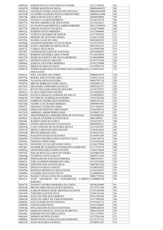 049916k SERGIO PAULO N DE FREITAS JUNIOR 01127184342 501
042497d ANDRE BASTOS DA SILVA 000964846322 502
042011g AIZAQUE DANIEL DANTAS DE SANTANA 000030436648 503
047229d LEANDRO ALMEIDA SOUZA CRISOSTOMO 000996143408 504
048538k MIRALDO DE JESUS MOTA 00940930080 505
043624a DANILO CALMON PEDROSA 01286578710 506
048757a NILTON AMERICO DE SENA NETO 01122620233 507
047517i LUAN DO NASCIMENTO CAMPOS RIBEIRO 001157504876 508
042775f ARNON DA SILVA DA SILVA 01202754490 509
049523c ROBSON PINTO MOREIRA 01333664800 510
050675i VINICIUS QUEIROZ DE MATOS 01371902470 511
045424c HEBERT DE OLIVEIRA MEIRA 01462121420 512
043530c DANIEL LEAO DE LIMA 00826845452 513
045880g JACKSON MOREIRAALVES JUNIOR 01192167953 514
046320g JOAO CARNEIRO DA MOTA NETO 00915916193 515
042973j CAIQUE SILVA SENA 01259930300 516
042785i ASTROGILDO LIMA DE SANTANA 00785808892 517
049521j ROBSON OLIVEIRA LIMA JUNIOR 01192670639 518
048125h MARCOS VINICIUS DE SOUSA MOREIRA 01408209900 519
048371a MATHEUS SOUZAARAUJO 01361573430 520
049846e SAMUEL OLIVEIRA MOREIRA 01541355008 521
048532j MIQUEAS ARAUJO SILVA 01124926739 522
049013b PEDRO RAIMUNDO SENETERRI SILVA RODRIGUES
DOS SANTO
01380529565 523
046416i JOEL TAVARES DE LEMOS 00004916979 524
049779e ROZIEL DOS SANTOS LIMA 01283312328 525
042020h ALAN DA SILVA OLIVEIRA 00447287710 526
042878e BRUNO BORRAM VIEIRA SILVA 01450445217 527
043767a DECESARE CORDEIRO DA SILVA 00952361477 528
047112e KEVIN WILLIAM ASSIS DE MACEDO 01256759252 529
044921a FLAVIO ASSIS DOS SANTOS 01145662919 530
044443b ELVIS D ANGELES ALMEIDA DE SOUZA 01206920823 531
050632b VICTOR DE ALMEIDA SAO PEDRO 01435363620 532
044770f FABRICIO JATOBA SILVA PEREIRA 00839105142 533
042528k ANDRE LUIZ SOARES BORGES 00999891901 534
050272i THIAGO CASTRO DE ASSIS 01177850915 535
043882a DIEGO DE FREITAS FERNANDES 01005989516 536
041767b ABIMAEL AMOM SERRA LIMA 01200871707 537
042730f ARIANDERSON CARNEIRO RIOS DE SANTANA 01204804923 538
043053f CARLOS ANTONIO SANTOS DIAS 0001509823 539
049244j RAMON GONZAGA CRUZ 01292358572 540
048841a OTONCARLOS DA SILVA SANTANA 00928946231 541
042963g CAIO VINICIOS DE OLIVEIRA SOUZA 01125942207 542
043813d DENIS CARVALHO DOS SANTOS 01587014963 543
042918b BRUNO MORAIS LIMA 01459375262 544
048662a NAILSON DA SILVA OLIVEIRA 01194491294 545
044636b EVERLIN MATHEUS DOS SANTOS VALLE 01482146576 546
050302c THIAGO LOPES LIMA 01130341640 547
046197a JEOVANE LUCAS AZEVEDO COSTA 01294172034 548
044788c FAGNER DE ALMEIDA EVANGELISTAANDRADE 01177322579 549
044955g FRANCINEI SOUZA DOS SANTOS 01384176608 550
050739i WALAS MACELLO ARAUJO VIEIRA 01269063430 551
044650g EVERTON LEITE CHALUP 00845231405 552
044568k ERINALDO DE SANTANA PEREIRA 00965470571 553
046674i JOSE GLEBSON RIBEIRO DE LIMA 01118325940 554
049026k PERTSON DOS SANTOS SILVA 00874957320 555
043876f DIEGO DA SILVA CHAVES 01200335422 556
045650a IOGENES MOISES DA SILVA FILHO 01169160107 557
050489a VALBERG SILVA DAS NEVES 01388006936 558
045714a ISAQUE VINAS LLERA DE ALMEIDA 00007739214 559
046352i JOAO MAURICIO DO NASCIMENTO CAMPOS
RIBEIRO
01000085180 560
043677k DANILO TAVARES MOREIRA DA COSTA 00746185049 561
042910h BRUNO JOSE ESCOLASTICO BATISTA 01212751248 562
043099h CARLOS HORAZ MASCARENHAS DA SILVA 01591296560 563
050145b TARCISIO SANTOS SILVA 01491761636 564
046384k JOAO VICTOR SILVA BORGES 01011935058 565
048428d MAYCON EMILY DE FARIAS RIBEIRO 01137986280 566
049892a SAULO GONCALVES DANTAS 01191092712 567
048836h OTAVIO LIMA NETO 01012184862 568
050814h WELLINGTON DA SILVA SANTANA 00806368454 569
048072b MARCOS EMANUEL DANTAS DE BRITTO 00001822954 570
044150i EDMARCOS OLIVEIRA COSTA 01211123901 571
046249e JHONES BATISTA NUNES 01172261148 572
048096e MARCOS PAULO MAGALHAES MARTINS 01155121791 573
046353k JOAO OLIVEIRA DA ROSA 01208051547 574
 