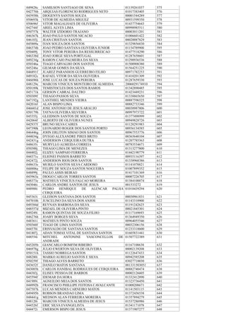 049828c SAMILSON SANTIAGO DE SENA 01139261037 575
042776h ARQUIAS FLORENCIO RODRIGUES NETO 01017383405 576
043958h DIOGENYS SANTOS SOUZA 00001544289 577
050693k VITOR DE ALMEIDA MIGUEZ 00931599350 578
050696f VITOR MAGALHAES DE OLIVEIRA 01437754643 579
042744f ARIEL ALVES LIMA 00998985511 580
050757k WALTER IZIDORIO TRAJANO 00003011201 581
046367k JOAO PAULO SANTOS NICACIO 01006601422 582
046103j JEAN CRISTIAN SANTOS 00020087829 583
045809a IVAN SOUZA DOS SANTOS 01329856830 584
046374h JOAO PEDRO SANTANA OLIVEIRA JUNIOR 01154789900 595
050409j TONY VITOR PEREIRA DA RESSURREICAO 01477518290 586
046338d JOAO JORGE SILVA PORTUGAL 01287658601 587
049234g RAMON CAIO PALMEIRA DA SILVA 01290936536 588
050346a TIAGO CARVALHO DOS SANTOS 01500908380 589
045246e GILMAR GOMES DA SILVA 01564251225 590
046891f JUAREZ PARANHOS GUERREIRO FILHO 00971782253 591
049182c RAFAEL VITOR DA SILVA OLIVEIRA 01410201309 592
046696h JOSE LUCAS DE SOUZA PEREIRA 01287659330 593
048129e MARCOS VINICIUS MONTEIRO DE ALMEIDA 2006029174910 594
050189k TEMISTOCLES DOS SANTOS RAMOS 01342890485 595
045171k GERSON CABRAL DALTRO 01423449231 596
050309f THIAGO PASSOS SILVA 01338865650 597
047192g LANTHIEL MENDES VIEIRA 00887596525 598
042016f ALAN BISPO LIMA 00882733346 599
046601d JOSE ANTONIO DE JESUS ARAUJO 00030987806 600
050179h TAYNA OLIVEIRA SILVEIRA 00997973722 601
045355j GLEIDSON SANTOS DE SOUZA 01377498999 602
042064f ALBERTO DE OLIVEIRA NUNES 00949828726 603
042937f BRUNO SILVA CAIRES 01128291983 604
047390k LEONARDO ROGER DOS SANTOS PORTO 00936134585 605
046446g JOHN ERLITON SIMAO DOS SANTOS 00967553776 606
044034g DYEGO ALEXANDRE PIRES BRITO 00365640104 607
042431g ANDERSON CERQUEIRA DUTRA 01207785563 608
048635i MURYLLO ALMEIDA CORREIA 00783534671 609
050300j THIAGO LIMA DE MENEZES 01313277800 610
044402j ELIZEU SAMPAIO FERREIRA 01442190779 611
044371c ELIONEI PASSOS BARRETO 00935116397 612
042472j ANDERSON RIOS DOS SANTOS 01338968386 613
048633e MURILO SANTOS SILVA CARDOSO 01141078821 614
044806a FELIPE DE SOUZA SANTOS NOGUEIRA 01007899352 615
048899j PAULO ASSIS BEIRAO 01417101369 616
043963a DIOGO CARLOS TORRES SANTOS 00007226705 617
048373e MATHEUS VINICIUS FALCAO MOREIRA 01384108874 618
043046i CARLOS ANDRE SANTOS DE JESUS 001533272 619
048988i PEDRO HENRIQUE DE ALENCAR PALHA
CERQUEIRA
01010439294 620
045363i GLEISON SANTANA DOS SANTOS 00030961831 621
047010h JUSCELINO DA SILVA DOS ANJOS 01143310900 622
049384d REYNAN BARBOSA DA SILVA 01191242625 623
048557d MIZAEL DE OLIVEIRA PINTO 00021845301 624
049249i RAMON QUINTAS DE SOUZA FILHO 01117169693 625
046276h JOABY BORGES SILVA 01364949350 626
048361i MATHEUS PINTO SOUZA 00964055546 627
050360f TIAGO DE LIMA SANTOS 00032306156 628
044570i ERISVALDO DE SANTANA SANTOS 01233318600 629
041807j ADAN TOMAS VITAL DE SANTANA SANTOS 01605831441 630
048554i MITCHEL ANTONINE VASCONCELLOS DE
ANDRADE
01507722389 631
045205b GIANCARLO BOMFIM RIBEIRO 01167100638 632
046978g JULIO EWERTON SILVA DE OLIVEIRA 00002139208 633
050151h TASSIO NOBREGA SANTOS 01122647433 634
048280i MARKO AURELIO SANTOS E SILVA 00942585208 635
050259f THIAGO ALVES BARRETO 03027710030 636
043652f DANILO MATOS SANTANA 001331503051 637
043085h CARLOS HANIBAL RODRIGUES DE CERQUEIRA 00882740474 638
044383j ELISEU PESSOA DE BARROS 00002126605 639
045594f IDEMAR DA HORA 01332412890 640
041989i AGNEILDO MEIA DOS SANTOS 01323736450 641
044992b FRANCISCO PHILLIPE FEITOSA CAVALCANTE 01008208671 642
047587h LUCAS MENDES CARNEIRO MATOS 01141503115 643
049495b ROBSON BRANDAO LIMA 01372456538 644
048441g MEDSON ALAN FERREIRA MOREIRA 01357894279 645
048120i MARCOS VINICIUS ALMEIDA DE JESUS 01537286986 646
044526f ERIC SILVA EVANGELISTA 01341171078 647
044472i EMERSON BISPO DE JESUS 01371907277 648
 