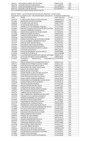 066161c HUNALDO CABRAL DE OLIVEIRA 00985235705 299
064273d ALTIERE SOUZA DAMASCENO 01512849979 300
065877h GEOVANI RODRIGUES DE OLIVEIRA 001306188610 301
065971k GILSON LUIZ DE ARAUJO 01339946270 302
100 CANDIDATOS HABILITADOS NESTA OPÇÃO.
OPÇÃO: PMM7 - ALUNO SOLDADO DA POLÍCIA MILITAR - MASCULINO
REGIÃO DE CLASSIFICAÇÃO - MUNICÍPIO/SEDE: REGIÃO 07 - INTERIOR ITABERABA
INSC. NOME DOCUMENTO CLAS
069814d CARLOS EDUARDO SANTOS NOVAES 000884404510 192
072140c RONILSON DA SILVA SANTOS 000006687613 193
069862d CICERO LEITE DA SILVA 00007772802 194
070748k ICARO REIS GONCALVES 01314912372 195
070572k GEORGE LUCAS FERREIRA PEREIRA 01156152968 196
071698e MILTON CHARLES SOUZA MAIA DOS SANTOS 01303815192 197
070022i DANILO FERREIRA DA SILVA 01294330713 198
071096j JORGE WILLIAM DE OLIVEIRA JNIOR 01139603876 199
071699g MIQUEIAS BISPO DA SILVA 00490795560 200
069648b ANGELO LIMA MARTINS JUNIOR 00957581866 201
070634g GILVAN PEREIRA DIAS 01400328195 202
070235d EDSON FAGUNDES DE OLIVEIRA JUNIOR 01295807327 203
071410a LUCAS GABRIEL LIBORIO DA SILVA 01008227625 204
071161f JOSEAN NERY SOUZA MOTA 01139497901 205
070156h EDCARLOS AZEVEDO TEIXEIRA 01201246105 206
072345j THIAGO SANTOS LOPES DA SILVA 01006465308 207
070848d JADILSON PEREIRA DA MOTA JUNIOR 01350576557 208
069544a ALOYSIO SILVA NETO 00942204417 209
071028d JOAQUIM EMERSON SANTOS SOUZA 00964544660 210
072523h VITOR SILVA PORTELA 001523969008 211
069890i CLAUDIONOR NONATO DA CONCEICAO FILHO 00860277437 212
071013b JOAO DE ANCHIETAALVES BARBOZA 00006340927 213
071961e RAPHAELL EMMANUELL NASCIMENTO
ALMEIDA
01365770168 214
070114c DIEGO SEBASTIAO XAVIER DIAS FRAGA 00941411184 215
070213e EDMILSON DETERRO SANTOS JUNIOR 01409111385 216
071006e JOAO BATISTA SANTOS DA SILVA 00844874612 217
070507k FRANCISCO DE ASSIS ALVES DIAS 01286932319 218
070141f DJAVAN DE SOUZA MELO 00854839666 219
070112j DIEGO ROCHA OLIVEIRA 01413061656 220
070263i ELDER MURILO ARAUJO DOS SANTOS 01331558115 221
070401f EVERALDO ALVES DE OLIVEIRA 00769734685 222
071097a JOSE WILKER OLIVEIRA DA SILVA 00936341459 223
071497f MAIK ANDRE PEREIRA MEIRELES 00014576036 224
070477f FERNANDO LUIZ PEDREIRA LEONI NETO 01308748256 225
070018g DANILO DOS SANTOS ALMEIDA 01128301610 226
072031i RILDO OLIVEIRA SOARES 01551643685 227
069368g DELINO MEDRADO DE SOUZA 01440351201 228
072407f UERVISON DE JESUS SANTOS 01560166053 229
070499e FLORIANO ANTONIO BATISTA FILHO 01205470077 230
071841f PAULO DIEGO DA SILVA SAMPAIO 00932563961 231
070917h JARBAS DE OLIVEIRA SOUZA 01267047160 232
069709g ARY JAMERSON CARDOSO DE MACEDO 00008180915 233
072337k THIAGO LUCAS MATIAS MARQUES 00007883828 234
071572e MARCOS FERREIRA DE SANTANA 02040649379 235
071643b MATHEUS PRATES MOITINHO 00771064667 236
071377g LINDOMAR NUNES DOS SANTOS 01159738009 237
071077f JONILSON DE ANDRADE SILVA 00999419889 238
070144a DOMINGOS LOPES MACHADO NETO 01348695919 239
072406d UEQUISLEI QUEFREM FERREIRA DE SOUZA 01374952184 240
071446k LUCIO FLAVIO OLIVEIRA MACEDO 00995015899 241
070274c ELICLESIO CUSTODIO DE SOUSA 01545031851 242
071816g OSVALDO EPFANIO SILVA JUNIOR 00358190216 243
070361i ERIK BARBOSA DOS SANTOS 01267358599 244
069987b DANIEL DE JESUS PINHO 00840706090 245
069615i ANDRE DE JESUS FILHO 00976534118 246
071627d MARIO AMORIM DSO SANTOS 001303468611 247
069472b ALEF DE CARVALHO GAMA 02040647406 248
070160j EDEMARIO PEREIRA DA SILVA 00787384909 249
072576g WILLIAM DE JESUS FREITAS 01205961135 250
071431i LUCIANO BRITO BATISTA 01462392458 251
070016c DANILO DE CARVALHO LEAO 000980161487 252
070729g HILQUIAS DE OLIVEIRA MENEZES 01132889561 253
072448i VALDENILSON SANTOS DE OLIVEIRA 01294148591 254
071086g JORGE LIMA OLIVEIRA 01376636506 255
071556g MARCO TARCIO FREITAS PEDREIRA 01481448960 256
 