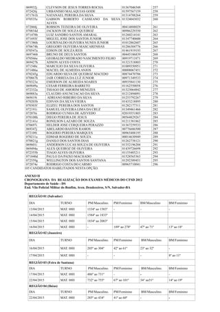 069932j CLEVSON DE JESUS TORRES ROCHA 01367046548 257
072426j URBANISIO MALAQUIAS GODE 01597567159 258
071761h NATANAEL PEREIRA DA SILVA 01314788264 259
070535e GABSON ROBERTO CASSEANO DA SILVA
ALVES
01324043032 260
072068j ROBSON TEIXEIRA DE OLIVEIRA 00414888029 261
070834d JACKSON DE SOUZA QUEIROZ 00986229350 262
071478b LUIZ SANDRO SANTOS AMARAL 01260214141 263
071693f MIGUEL JOSE DOS SANTOS JUNIOR 01347740600 264
071386h LOURIVALDO OLIVEIRA NUNES JUNIOR 01012862607 265
070674h GREGORY OLIVEIRA MASCARENHAS 01286304776 266
070547a EDSON DE SOUZA REIS 01461919193 267
069746b BRUNO DE DEUS SANTOS 00445106839 268
070566e GEOBALDO MEDRADO NASCIMENTO FILHO 00919711871 269
069427h ADSON ALVES COSTA 01321518803 270
071540c MARCILIO DA SILVA OLIVEIRA 01009350951 271
071486a MACIEL DE ALMEIDAANJOS 00008067451 272
070245g EDUARDO SILVA DE QUEIROZ MACEDO 00874470706 273
070867h JAIR CORREIA DA LUZ JUNIOR 00971349533 274
070323a EMERSON DE ALMEIDA SOARES 00935841130 275
069849a CESAR FERREIRA BARRETO 01162550058 276
072332a THIAGO DE AMORIM MENEZES 01323064842 277
069883a CLAUDIO ANUNCIACAO DA SILVA 01212494091 278
069419i ADRIANO RIBEIRO DA SILVA 01253792267 279
070203b EDIVAN DA SILVA VIEIRA 01433218895 280
070303f ELIZEU PEREIRA DOS SANTOS 01282177311 281
072191i SAMUEL OLIVEIRA LIMA DA CRUZ 01349461466 282
072076i RODRIGO CUNHA DE AZEVEDO 02019351803 283
070108h DIEGO PEREIRA DE JESUS 00564829267 284
072141e RONILSON LAZARO DE SOUZA 01211381862 285
070697i HELDER JOSE CERQUEIRA PERAZZO 01367259533 286
069347j ABELARDO BASTOS RAMOS 00776686500 287
072109i ROGERIO PEREIRA MARQUES 00965488195 288
070211a EDMAR ROGERIO DE SOUZA 00014630949 289
070021g DANILO DOS SANTOS DIAS 01262738121 290
069601i ANDERSON LUCAS SOUZA DE OLIVEIRA 01352196204 291
069494a ALEX QUEIROZ DE OLIVEIRA 01439726698 292
072355b TIAGO ALVES OLIVEIRA 01155485211 293
071840d PAULO DA PAIXO MACHADO 01528565363 294
072559g WELLINGTON DOS SANTOS SANTANA 01292389451 295
072074e RODRIGO COSTA DO CARMO 00965710041 296
105 CANDIDATOS HABILITADOS NESTA OPÇÃO.
ANEXO II
CRONOGRAMA DA REALIZAÇÃO DOS EXAMES MÉDICOS DO CFSD 2012
Departamento de Saúde - DS
End. Vila Policial Militar do Bonfim, Aven. Dendezeiros, S/N, Salvador-BA
REGIÃO 01 (Salvador)
DIA TURNO PM/Masculino. PM/Feminino BM/Masculino BM/Feminino
13/04/2015 MAT. 08H 1334º ao 1583º - - -
14/04/2015 MAT. 08H 1584º ao 1833º
15/04/2015 MAT. 08H 1834º ao 2083º
16/04/2015 MAT. 08H - 189º ao 278º 47º ao 71º 13º ao 18º
REGIÃO 02 (Juazeiro)
DIA TURNO PM/Masculino. PM/Feminino BM/Masculino. BM/Feminino
16/04/2015 MAT. 08H 205º ao 304º 42º ao 61º 23º ao 32º -
17/04/2015 MAT. 08H - - - 8º ao 11º
REGIÃO 03 (Feira de Santana)
DIA TURNO PM/Masculino. PM/Feminino BM/Masculino. BM/Feminino
17/04/2015 MAT. 08H 486º ao 731º - - -
22/04/2015 MAT. 08H 732º ao 755º 67º ao 101º 34° ao51º 14º ao 19º
REGIÃO 04 (Ihéus)
DIA TURNO PM/Masculino. PM/Feminino BM/Masculino. BM/Feminino
22/04/2015 MAT. 08H 285º ao 434º 41º ao 60º - -
 