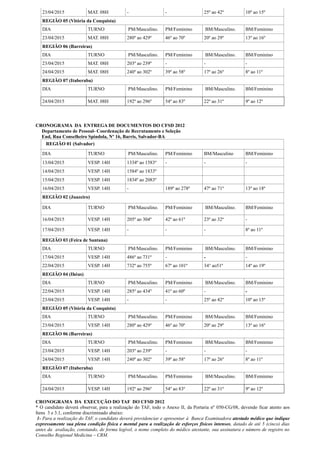 23/04/2015 MAT. 08H - - 25º ao 42º 10º ao 15º
REGIÃO 05 (Vitória da Conquista)
DIA TURNO PM/Masculino. PM/Feminino BM/Masculino. BM/Feminino
23/04/2015 MAT. 08H 280º ao 429º 46º ao 70º 20º ao 29º 13º ao 16º
REGIÃO 06 (Barreiras)
DIA TURNO PM/Masculino. PM/Feminino BM/Masculino. BM/Feminino
23/04/2015 MAT. 08H 203º ao 239º - - -
24/04/2015 MAT. 08H 240º ao 302º 39º ao 58º 17º ao 26º 8º ao 11º
REGIÃO 07 (Itaberaba)
DIA TURNO PM/Masculino. PM/Feminino BM/Masculino. BM/Feminino
24/04/2015 MAT. 08H 192º ao 296º 54º ao 83º 22º ao 31º 9º ao 12º
CRONOGRAMA DA ENTREGA DE DOCUMENTOS DO CFSD 2012
Departamento de Pessoal- Coordenação de Recrutamento e Seleção
End, Rua Conselheiro Spindola, Nº 16, Barris, Salvador-BA
REGIÃO 01 (Salvador)
DIA TURNO PM/Masculino. PM/Feminino BM/Masculino BM/Feminino
13/04/2015 VESP. 14H 1334º ao 1583º - - -
14/04/2015 VESP. 14H 1584º ao 1833º
15/04/2015 VESP. 14H 1834º ao 2083º
16/04/2015 VESP. 14H - 189º ao 278º 47º ao 71º 13º ao 18º
REGIÃO 02 (Juazeiro)
DIA TURNO PM/Masculino. PM/Feminino BM/Masculino. BM/Feminino
16/04/2015 VESP. 14H 205º ao 304º 42º ao 61º 23º ao 32º -
17/04/2015 VESP. 14H - - - 8º ao 11º
REGIÃO 03 (Feira de Santana)
DIA TURNO PM/Masculino. PM/Feminino BM/Masculino. BM/Feminino
17/04/2015 VESP. 14H 486º ao 731º - - -
22/04/2015 VESP. 14H 732º ao 755º 67º ao 101º 34° ao51º 14º ao 19º
REGIÃO 04 (Ihéus)
DIA TURNO PM/Masculino. PM/Feminino BM/Masculino. BM/Feminino
22/04/2015 VESP. 14H 285º ao 434º 41º ao 60º - -
23/04/2015 VESP. 14H - - 25º ao 42º 10º ao 15º
REGIÃO 05 (Vitória da Conquista)
DIA TURNO PM/Masculino. PM/Feminino BM/Masculino. BM/Feminino
23/04/2015 VESP. 14H 280º ao 429º 46º ao 70º 20º ao 29º 13º ao 16º
REGIÃO 06 (Barreiras)
DIA TURNO PM/Masculino. PM/Feminino BM/Masculino. BM/Feminino
23/04/2015 VESP. 14H 203º ao 239º - - -
24/04/2015 VESP. 14H 240º ao 302º 39º ao 58º 17º ao 26º 8º ao 11º
REGIÃO 07 (Itaberaba)
DIA TURNO PM/Masculino. PM/Feminino BM/Masculino. BM/Feminino
24/04/2015 VESP. 14H 192º ao 296º 54º ao 83º 22º ao 31º 9º ao 12º
CRONOGRAMA DA EXECUÇÃO DO TAF DO CFSD 2012
* O candidato deverá observar, para a realização do TAF, todo o Anexo II, da Portaria nº 050-CG/08, devendo ficar atento aos
Itens 3 e 3.1, conforme discriminado abaixo:
1- Para a realização do TAF, o candidato deverá providenciar e apresentar à Banca Examinadora atestado médico que indique
expressamente sua plena condição física e mental para a realização de esforços físicos intensos, datado de até 5 (cinco) dias
antes da avaliação, constando, de forma legível, o nome completo do médico atestante, sua assinatura e número de registro no
Conselho Regional Medicina – CRM.
 