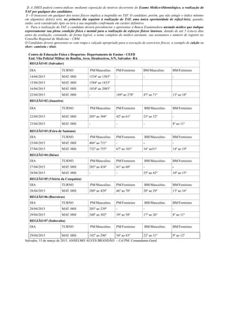 2- A JMES poderá contra-indicar, mediante exposição de motivos decorrente do Exame Médico-Odontológico, a realização do
TAF por qualquer dos candidatos.
3 - O insucesso em qualquer dos testes físicos implica a inaptidão no TAF. O candidato, porém, que não atingir o índice mínimo
em algum(ns) dele(s) terá, no primeiro dia seguinte à realização do TAF, uma única oportunidade de refazê-lo(s), quando,
então, será considerado Apto ou terá a sua inaptidão confirmada em caráter definitivo.
4- Para a realização do TAF, o candidato deverá providenciar e apresentar à Banca Examinadora atestado médico que indique
expressamente sua plena condição física e mental para a realização de esforços físicos intensos, datado de até 5 (cinco) dias
antes da avaliação, constando, de forma legível, o nome completo do médico atestante, sua assinatura e número de registro no
Conselho Regional de Medicina – CRM.
O Candidato deverá apresentar-se com roupa e calçado apropriado para a execução de exercícios físicos, a exemplo de calção ou
short, camiseta e tênis.
Centro de Educação Física e Desportos- Departamento de Ensino - CEFD
End. Vila Policial Militar do Bonfim, Aven. Dendezeiros, S/N, Salvador- BA
REGIÃO 01 (Salvador)
DIA TURNO PM/Masculino. PM/Feminino BM/Masculino BM/Feminino
14/04/2015 MAT. 08H 1334º ao 1583º - - -
15/04/2015 MAT. 08H 1584º ao 1833º
16/04/2015 MAT. 08H 1834º ao 2083º
22/04/2015 MAT. 08H - 189º ao 278º 47º ao 71º 13º ao 18º
REGIÃO 02 (Juazeiro)
DIA TURNO PM/Masculino. PM/Feminino BM/Masculino. BM/Feminino
22/04/2015 MAT. 08H 205º ao 304º 42º ao 61º 23º ao 32º -
23/04/2015 MAT. 08H - - - 8º ao 11º
REGIÃO 03 (Feira de Santana)
DIA TURNO PM/Masculino. PM/Feminino BM/Masculino. BM/Feminino
23/04/2015 MAT. 08H 486º ao 731º - - -
27/04/2015 MAT. 08H 732º ao 755º 67º ao 101º 34° ao51º 14º ao 19º
REGIÃO 04 (Ihéus)
DIA TURNO PM/Masculino. PM/Feminino BM/Masculino. BM/Feminino
27/04/2015 MAT. 08H 285º ao 434º 41º ao 60º - -
28/04/2015 MAT. 08H - - 25º ao 42º 10º ao 15º
REGIÃO 05 (Vitória da Conquista)
DIA TURNO PM/Masculino. PM/Feminino BM/Masculino. BM/Feminino
28/04/2015 MAT. 08H 280º ao 429º 46º ao 70º 20º ao 29º 13º ao 16º
REGIÃO 06 (Barreiras)
DIA TURNO PM/Masculino. PM/Feminino BM/Masculino. BM/Feminino
28/04/2015 MAT. 08H 203º ao 239º - - -
29/04/2015 MAT. 08H 240º ao 302º 39º ao 58º 17º ao 26º 8º ao 11º
REGIÃO 07 (Itaberaba)
DIA TURNO PM/Masculino. PM/Feminino BM/Masculino. BM/Feminino
29/04/2015 MAT. 08H 192º ao 296º 54º ao 83º 22º ao 31º 9º ao 12º
Salvador, 13 de março de 2015. ANSELMO ALVES BRANDÃO – Cel PM. Comandante-Geral
 