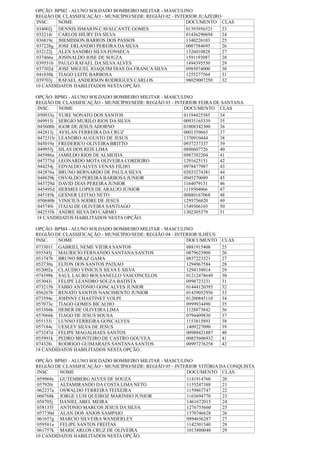 OPÇÃO: BPM2 - ALUNO SOLDADO BOMBEIRO MILITAR - MASCULINO
REGIÃO DE CLASSIFICAÇÃO - MUNICÍPIO/SEDE: REGIÃO 02 - INTERIOR JUAZEIRO
INSC. NOME DOCUMENTO CLAS
034002j DENNIS ISMAION CAVALCANTE GOMES 01393956521 23
033214i CARLOS HIURY DA SILVA 01436290694 24
036819c JHEMISSON BARROS DOS PASSOS 1340226103 25
037228g JOSE ERLANDIO PEREIRA DA SILVA 0007584695 26
032122j ALEX SANDRO SILVA FONSECA 1526010828 27
037466a JOSINALDO JOSE DE SOUZA 1591193087 28
039551b PAULO RAFAEL DA SILVAALVES 1494395550 29
037302d JOSE MIGUEL JOAQUIM DIAS DA FRANCA SILVA 0985074000 30
041038k TIAGO LEITE BARBOSA 1255277564 31
039703j RAFAEL ANDERSON RODRIGUES CARLOS 98029007250 32
10 CANDIDATOS HABILITADOS NESTA OPÇÃO.
OPÇÃO: BPM3 - ALUNO SOLDADO BOMBEIRO MILITAR - MASCULINO
REGIÃO DE CLASSIFICAÇÃO - MUNICÍPIO/SEDE: REGIÃO 03 - INTERIOR FEIRA DE SANTANA
INSC. NOME DOCUMENTO CLAS
050933e YURE NONATO DOS SANTOS 01194425585 34
049915i SERGIO MURILO RIOS DA SILVA 00935165339 35
045608b IGOR DE JESUS ADORNO 01008342300 36
042813j AYSLAN FERREIRA DA CRUZ 0001359665 37
047231b LEANDRO AUGUSTO DE JESUS 1370910444 38
045019e FREDERICO OLIVEIRA BRITTO 0937237337 39
049955j SILAS DOS REIS LIMA 0880607726 40
045986a JAMILDO RIOS DE ALMEIDA 0987392204 41
047375d LEONARDO MOTA OLIVEIRA CORDEIRO 1291625151 42
044254j EDVALDO ALVES VENAS FILHO 0978477987 43
042876a BRUNO BERNARDO DE PAULA SILVA 02033274381 44
048829k OSVALDO PEREIRA BARBOSA JUNIOR 0945270089 45
043729d DAVID DIAS PEREIRA JUNIOR 1164079131 46
045495d HERMES LOPES DE ARAUJO JUNIOR 1119504066 47
045185k GESNER LEITAO NETO 00880167068 48
050680b VINICIUS SODRE DE JESUS 1295756820 49
045749i ITAJAI DE OLIVEIRA SANTIAGO 1549306103 50
042535h ANDRE SILVA DO CARMO 1302305379 51
18 CANDIDATOS HABILITADOS NESTA OPÇÃO.
OPÇÃO: BPM4 - ALUNO SOLDADO BOMBEIRO MILITAR - MASCULINO
REGIÃO DE CLASSIFICAÇÃO - MUNICÍPIO/SEDE: REGIÃO 04 - INTERIOR ILHÉUS
INSC. NOME DOCUMENTO CLAS
073301f GABRIEL NEME VIEIRA SANTOS 0881915408 25
055545j MAURICIO FERNANDO SANTANA SANTOS 0879623900 26
051747b BRUNO BRAZ GAMA 0857223321 27
052730a ELTON DOS SANTOS PAIXAO 1294967584 28
052002a CLAUDIO VINICIUS SILVA E SILVA 1294138014 29
074398h SAUL LAURO BOLSANELLO VASCONCELOS 01212478649 30
053043i FELIPE LEANDRO SOUZA BATISTA 0998723231 31
073215b FABIO ANTONIO GONCALVES JUNIOR 01444120395 32
056267b RENATO SANTOS NASCIMENTO JUNIOR 01439052956 33
073594c JOHNNY CHASTINET VOLPI 01200845110 34
057073e TIAGO GOMES BICALHO 0999934490 35
053504h HEBER DE OLIVEIRA LIMA 1128873842 36
057066h TIAGO DE JESUS SOUSA 0794409830 37
055133i LUNNO FERREIRA GONCALVES 1153815893 38
057184c UESLEY SILVA DE JESUS 1409227090 39
073247d FELIPE MAGALHAES SANTOS 00988421887 40
055991k PEDRO MONTEIRO DE CASTRO GOUVEA 00855606932 41
074328i RODRIGO GUIMARAES SANTANA SANTOS 00997276258 42
18 CANDIDATOS HABILITADOS NESTA OPÇÃO.
OPÇÃO: BPM5 - ALUNO SOLDADO BOMBEIRO MILITAR - MASCULINO
REGIÃO DE CLASSIFICAÇÃO - MUNICÍPIO/SEDE: REGIÃO 05 - INTERIOR VITÓRIA DA CONQUISTA
INSC. NOME DOCUMENTO CLAS
059969e GUTEMBERG ALVES DE SOUZA 1141914760 20
057920i ALTAMIRANDO DA COSTA LIMA NETO 1155247388 21
062237a OSWALDO FERREIRA TEIXEIRA 1159867747 22
060768k JORGE LUIS QUEIROZ MARINHO JUNIOR 1163694770 23
058705j DANIEL ABEL MEIRA 1461672015 24
058135f ANTONIO MARCOS JESUS DA SILVA 1276755660 25
057730d ALAN DOS ANJOS SAMPAIO 1370746628 26
061657g MARCIO SILVEIRA WANDERLEY 0894656287 27
059581a FELIPE SANTOS FREITAS 1142501540 28
061757k MARICARLOS CRUZ DE OLIVEIRA 1013880048 29
10 CANDIDATOS HABILITADOS NESTA OPÇÃO.
 