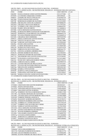 20 CANDIDATOS HABILITADOS NESTA OPÇÃO.
OPÇÃO: PMF3 - ALUNO SOLDADO DA POLÍCIA MILITAR - FEMININO
REGIÃO DE CLASSIFICAÇÃO - MUNICÍPIO/SEDE: REGIÃO 03 - INTERIOR FEIRA DE SANTANA
INSC. NOME DOCUMENTO CLAS
046289f JOANAANGELICA DOS SANTOS PEREIRA 01111275300 67
047685h LUCINEIDE CERQUEIRA VITORIA 0076780439 68
049863e SANDRA DE JESUS CONCEICAO 01207465739 69
045748g ITAINA PAIXAO DOS SANTOS 01209139332 70
049759j ROSENILDA GOMES DE OLIVEIRA 01152210505 71
048489b MICHELINE COSTA DE ALMEIDA 00748006397 72
045383d GRAZIELA SILVA DAS MERCES 01151957267 73
047701b LUDIMILLA DE LIMA OLIVEIRA 01008429767 74
045690b ISABEL SENA DE BRITO 01136060014 75
047308k LECIA MENEZES SANTOS SOUZA 00703574477 76
047080g KAROLYNE BISPO SANTOS DO NASCIMENTO 00977720381 77
048262g MARISTELA NASCIMENTO VALADARES 00996681574 78
046944a JULIANA PEREIRA BOAVENTURA 01284469514 79
045385h GRAZIELE SILVA MOREIRA 00707638798 80
049927e SHEILA CRISTIANE SANTOS MATOS 0001559580 81
046419d JOELICE DA SILVA LIMA 01144173000 82
047504k LORIANE ANTUNES GONCALVES 01359926569 83
046296c JOANE LIMA SANTOS 01302974882 84
042995i CARINE ROSENDO DA MATA 01144039100 85
049223b RAISSA DA COSTA SILVA 01365519120 86
041889e ADRIANA DA SILVA OLIVEIRA 00891661751 87
043743i DAYANAALMEIDAAMORIM LIMA 0999842617 88
043815h DENISE BARRETO DE SOUZA 01167854543 89
048221d MARIANE SOTERO DE OLIVEIRA 02055357808 90
045717g ISIS RIBEIRO DOS SANTOS DAMASCENO 01252549202 91
044381f ELISANGELA SANTANA SILVA 01316318885 92
046122c JEANE DE CARVALHO RAMOS VIEIRA 00951256122 93
041904h ADRIANA SILVA CARIBE 01459993519 94
047215d LAYARA MILENE DE MELO COSTA 01119751667 95
046932e JULIANA DE OLIVEIRA FREITAS SANTOS 01151895644 96
048522g MILLENA DE ALMEIDA BARBOSA 00934501505 97
045846g IZABELA TITO SANTOS 00948270284 98
047055h KAMYLLA SOUZA PERAZZO 01447006976 99
044838c FERNANDAAZEVEDO DE ALMEIDA 01397102055 100
048183k MARIA LUIZA DE A GONCALVES OLIVEIRA 01272821730 101
35 CANDIDATOS HABILITADOS NESTA OPÇÃO.
OPÇÃO: PMF4 - ALUNO SOLDADO DA POLÍCIA MILITAR - FEMININO
REGIÃO DE CLASSIFICAÇÃO - MUNICÍPIO/SEDE: REGIÃO 04 - INTERIOR ILHÉUS
INSC. NOME DOCUMENTO CLAS
072968b CRISTIANE DOS SANTOS MARINHO 0838922651 41
073942k MAINA NOVAES DIAS 01363782185 42
051557h ANNANDA HELEN ALVES COSTA 01401436455 43
073408b IARA DOS SANTOS ALMEIDA 01529607086 44
052277g DARRIELY DE PAULA MENESES E SILVA 01608115380 45
051178k ALCIMARA MENEZES DE OLIVEIRA 01133106684 46
051438k ANANDA DOS SANTOS MOREIRA MELO SILVA 01399534009 47
053014b FABRINE PEREIRAANGELICA 01437121799 48
073445h ISAIANNY ALMEIDA DO MONTE 01191703371 49
055460b MARIZETE BARBOSA DOS SANTOS 00898350778 50
053218g GABRIELLE CASTRO SILENCIO 01477542329 51
073303j GABRIELA DE OLIVEIRA DO CARMO 01420362186 52
053914e JAMILLE SANTOS OLIVEIRA 01176513036 53
051414h ANA CAROLINE OLIVEIRA DA SILVA 00891621105 54
051109c AGNES NASCIMENTO SEVERIANO 01376982080 55
056133c RAIANE BARBOSA FIRMINO 01197519254 56
051420c ANA ISABELA BATISTA DOS SANTOS 01560995785 57
055017g LUCIANAANJOS GOMES 01312644869 58
053603j HORTENCIA CARDOSO OLIVEIRA 01606767976 59
072997i DANIELE SANTOS DA SILVA 00951896962 60
20 CANDIDATOS HABILITADOS NESTA OPÇÃO.
OPÇÃO: PMF5 - ALUNO SOLDADO DA POLÍCIA MILITAR - FEMININO
REGIÃO DE CLASSIFICAÇÃO - MUNICÍPIO/SEDE: REGIÃO 05 - INTERIOR VITÓRIA DA CONQUISTA
INSC. NOME DOCUMENTO CLAS
058664k CRYS LIMA RODRIGUES 0976530473 46
063171b TAINARA FLORENCIO DA SILVA 01306131774 47
061226b LILIAN PEREIRA DA SILVA 01345026390 48
060448d JEANNE PEREIRA DE MELO SILVA 01484987799 49
 
