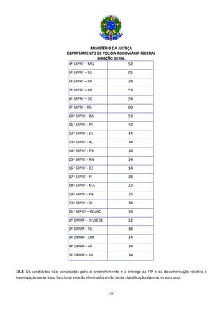 MINISTÉRIO DA JUSTIÇA
DEPARTAMENTO DE POLÍCIA RODOVIÁRIA FEDERAL
DIREÇÃO GERAL
16
4ª SRPRF – MG 52
5ª SRPRF – RJ 05
6ª SRPRF – SP 38
7ª SRPRF – PR 53
8ª SRPRF – SC 54
9ª SRPRF - RS 60
10ª SRPRF - BA 53
11ª SRPRF - PE 42
12ª SRPRF - ES 14
13ª SRPRF - AL 14
14ª SRPRF - PB 18
15ª SRPRF - RN 14
16ª SRPRF - CE 14
17ª SRPRF - PI 38
18ª SRPRF - MA 22
19ª SRPRF - PA 25
20ª SRPRF - SE 18
21ª SRPRF – RO/AC 14
1º DRPRF – DF/SEDE 32
2º DRPRF - TO 18
3º DRPRF - AM 14
4º DRPRF - AP 14
5º DRPRF – RR 14
10.2. Os candidatos não convocados para o preenchimento e a entrega da FIP e da documentação relativa à
investigação social e/ou funcional estarão eliminados e não terão classificação alguma no concurso.
 