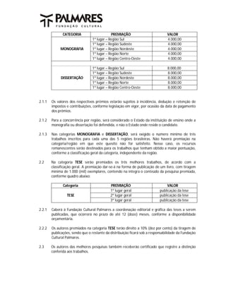 CATEGORIA                     PREMIAÇÃO                           VALOR
                                 1º lugar – Região Sul                           4.000,00
                                 1º lugar – Região Sudeste                       4.000,00
             MONOGRAFIA          1º lugar – Região Nordeste                      4.000,00
                                 1º lugar – Região Norte                         4.000,00
                                 1º lugar – Região Centro-Oeste                  4.000,00

                                 1º lugar – Região Sul                           8.000,00
                                 1º lugar – Região Sudeste                       8.000,00
             DISSERTAÇÃO         1º lugar – Região Nordeste                      8.000,00
                                 1º lugar – Região Norte                         8.000,00
                                 1º lugar – Região Centro-Oeste                  8.000,00


2.1.1   Os valores dos respectivos prêmios estarão sujeitos à incidência, dedução e retenção de
        impostos e contribuições, conforme legislação em vigor, por ocasião da data de pagamento
        dos prêmios.

2.1.2   Para a concorrência por região, será considerado o Estado da instituição de ensino onde a
        monografia ou dissertação foi defendida, e não o Estado onde reside o candidato.

2.1.3   Nas categorias MONOGRAFIA e DISSERTAÇÃO, será exigido o número mínimo de três
        trabalhos inscritos para cada uma das 5 regiões brasileiras. Não haverá premiação na
        categoria/região em que este quesito não for satisfeito. Nesse caso, os recursos
        remanescentes serão destinados para os trabalhos que tenham obtido a maior pontuação,
        conforme a classificação geral da categoria, independente da região.

2.2     Na categoria TESE serão premiados os três melhores trabalhos, de acordo com a
        classificação geral. A premiação dar-se-á na forma de publicação de um livro, com tiragem
        mínima de 1.000 (mil) exemplares, contendo na íntegra o conteúdo da pesquisa premiada,
        conforme quadro abaixo:

               Categoria                     PREMIAÇÃO                           VALOR
                                             1º lugar geral                 publicação da tese
                 TESE                        2º lugar geral                 publicação da tese
                                             3º lugar geral                 publicação da tese

2.2.1   Caberá à Fundação Cultural Palmares a coordenação editorial e gráfica das teses a serem
        publicadas, que ocorrerá no prazo de até 12 (doze) meses, conforme a disponibilidade
        orçamentária.

2.2.2   Os autores premiados na categoria TESE terão direito a 10% (dez por cento) da tiragem de
        publicações, sendo que o restante da distribuição ficará sob a responsabilidade da Fundação
        Cultural Palmares.

2.3     Os autores das melhores pesquisas também receberão certificado que registre a distinção
        conferida aos trabalhos.
 