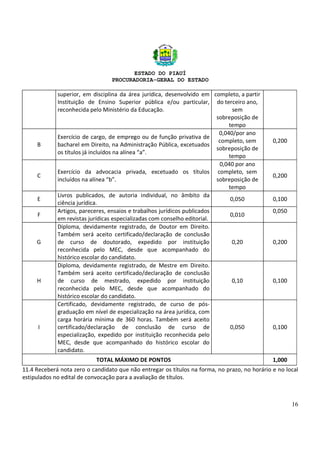 ESTADO DO PIAUÍ
PROCURADORIA-GERAL DO ESTADO
16
superior, em disciplina da área jurídica, desenvolvido em
Instituição de Ensino Superior pública e/ou particular,
reconhecida pelo Ministério da Educação.
completo, a partir
do terceiro ano,
sem
sobreposição de
tempo
B
Exercício de cargo, de emprego ou de função privativa de
bacharel em Direito, na Administração Pública, excetuados
os títulos já incluídos na alínea “a”.
0,040/por ano
completo, sem
sobreposição de
tempo
0,200
C
Exercício da advocacia privada, excetuado os títulos
incluídos na alínea “b”.
0,040 por ano
completo, sem
sobreposição de
tempo
0,200
E
Livros publicados, de autoria individual, no âmbito da
ciência jurídica.
0,050 0,100
F
Artigos, pareceres, ensaios e trabalhos jurídicos publicados
em revistas jurídicas especializadas com conselho editorial.
0,010
0,050
G
Diploma, devidamente registrado, de Doutor em Direito.
Também será aceito certificado/declaração de conclusão
de curso de doutorado, expedido por instituição
reconhecida pelo MEC, desde que acompanhado do
histórico escolar do candidato.
0,20 0,200
H
Diploma, devidamente registrado, de Mestre em Direito.
Também será aceito certificado/declaração de conclusão
de curso de mestrado, expedido por instituição
reconhecida pelo MEC, desde que acompanhado do
histórico escolar do candidato.
0,10 0,100
I
Certificado, devidamente registrado, de curso de pós-
graduação em nível de especialização na área jurídica, com
carga horária mínima de 360 horas. Também será aceito
certificado/declaração de conclusão de curso de
especialização, expedido por instituição reconhecida pelo
MEC, desde que acompanhado do histórico escolar do
candidato.
0,050 0,100
TOTAL MÁXIMO DE PONTOS 1,000
11.4 Receberá nota zero o candidato que não entregar os títulos na forma, no prazo, no horário e no local
estipulados no edital de convocação para a avaliação de títulos.
 