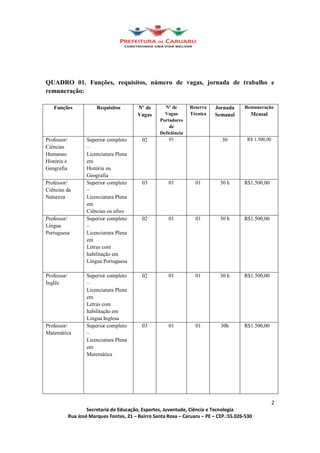 QUADRO 01. Funções, requisitos, número de vagas, jornada de trabalho e
remuneração:

   Funções              Requisitos       Nº de     Nº de       Reserva   Jornada   Remuneração
                                         Vagas     Vagas       Técnica   Semanal     Mensal
                                                 Portadores
                                                     de
                                                 Deficiência
Professor/          Superior completo     02         01                    30       R$ 1.500,00
Ciências
Humanas:            Licenciatura Plena
História e          em
Geografia           História ou
                    Geografia
Professor/          Superior completo     03         01          01       30 h     R$1.500,00
Ciências da
Natureza            Licenciatura Plena
                    em
                    Ciências ou afins
Professor/          Superior completo     02         01          01       30 h     R$1.500,00
Língua
Portuguesa          Licenciatura Plena
                    em
                    Letras com
                    habilitação em
                    Língua Portuguesa

Professor/          Superior completo     02         01          01       30 h     R$1.500,00
Inglês
                    Licenciatura Plena
                    em
                    Letras com
                    habilitação em
                    Língua Inglesa
Professor/          Superior completo     03         01          01        30h     R$1.500,00
Matemática
                    Licenciatura Plena
                    em
                    Matemática




                                                                                                  2
                     Secretaria de Educação, Esportes, Juventude, Ciência e Tecnologia
             Rua José Marques Fontes, 21 Bairro Santa Rosa Caruaru PE CEP.:55.026-530
 