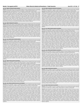 Recife, 21 de agosto de 2018 Diário Oficial do Estado de Pernambuco - Poder Executivo Ano XCV • NÀ 154 - 17
Cód.: 456.1: MÉDICO INTENSIVISTA PEDIÁTRICO (PLANTONISTA)
Requisitos: Diploma ou declaração de conclusão de Graduação em Medicina fornecido por instituição de ensino superior reconhecida
pelo Ministério da Educação (MEC); e Registro no Conselho Regional de Medicina; e Certiﬁcado de Residência Medicina Intensiva
reconhecido pela Comissão Nacional de Residência Médica ou Especialização em Medicina Intensiva reconhecida pelo MEC.
Atribuições: Prestar assistência médica a todos os pacientes internados na unidade de terapia intensiva; realizar admissão na unidade
e prescrever alta quando da condição clínica do paciente. Realizar evolução clínica e prescrição dos pacientes internados na unidade,
prestar assistência aos pacientes nas intercorrências durante seu período de plantão, coordenar a equipe multidisciplinar do plantão,
de acordo com as necessidades dos pacientes internados. Realizar pareceres e dar suporte às demais clínicas na condução do
paciente grave e na indicação de transferência para a Unidade de terapia intensiva; emitir parecer e acompanhar pacientes internados
quando solicitado em todas as dependências da Unidade Hospitalar; atuar em equipe multidisciplinar; participar, quando solicitado,
de Comissões de Qualidade Hospitalar (Controle de Infecção Hospitalar, Prontuário, Ética) e outras necessárias à instituição; quando
solicitado, emitir atestados diversos, laudos e pareceres para atender a determinações legais; respeitar o Código de ética da proﬁssão,
bem como os preceitos e normativas do serviço público onde exerce suas funções; realizar as atribuições de Médico e demais atividades
inerentes ao cargo; acompanhar as visitas médicas e multidisciplinares que acontecerem durante seu plantão, junto com o diarista e
coordenador da equipe, participando das discussões e decisões tomadas; preencher o livro de ocorrências do plantão; preencher o
prontuário do paciente, registrando diagnóstico, tratamento e evolução da doença incluindo todos os procedimentos realizados e todas
as decisões tomadas; cumprir com sua escala de plantão, previamente construída e informada pela Coordenação da Unidade; participar
das Reuniões Clínicas realizadas pela Coordenação da clínica ou de outras lideranças médicas, quando convocado; participar das
reuniões necessárias ao desenvolvimento técnico-cientíﬁco, promover incremento na qualidade do atendimento médico, melhorando
a relação médico-paciente e observar os preceitos éticos no decorrer da execução de suas atividades, contribuindo com os serviços
essenciais prestados no hospital; realizar referência e contra-referência de pacientes, quando indicado, respeitando os protocolos e
ﬂuxos estabelecidos via central de regulação; quando necessário realizar transferência e intra-hospitalar e inter-hospitalar; supervisionar
estagiários e residentes que se encontrem no serviço durante o seu plantão; desempenhar outras tarefas correlatas ou deﬁnidas em
regulamento.
Cód.: 457.1 e 457.2: MÉDICO NEONATOLOGISTA (PLANTONISTA)
Requisitos: Diploma ou declaração de conclusão de Graduação em Medicina fornecido por instituição de ensino superior reconhecida
pelo Ministério da Educação (MEC); e Registro no Conselho Regional de Medicina; e Certiﬁcado de Residência Médica em Neonatologia
reconhecido pela Comissão Nacional de Residência Médica ou Especialização em Neonatologia reconhecida pelo MEC.
Atribuições: Prestar assistência médica a todos os pacientes recém nascidos internados, atendidos e do Bloco Obstétrico da unidade
ministrando tratamentos para as diversas patologias, aplicando métodos aceitos e cientiﬁcamente reconhecidos, seguindo o plano
terapêutico e protocolos deﬁnidos; realizar evolução clínica dos pacientes internados examinando-os, prescrevendo-os, solicitando
os exames necessários e avaliando os resultados dos exames; prestar assistência aos pacientes nas intercorrências durante seu
período de plantão; acompanhar pacientes em seus exames interna e externamente; buscar solucionar os problemas dos pacientes
existentes no seu plantão; emitir parecer e acompanhar pacientes internados quando solicitado em todas as dependências da Unidade
Hospitalar; atuar em equipe multidisciplinar; participar, quando solicitado, de Comissões de Qualidade Hospitalar (Controle de Infecção
Hospitalar, Prontuário, Ética) e outras necessárias à instituição; quando solicitado, emitir atestados diversos, laudos e pareceres para
atender a determinações legais; respeitar o Código de ética da proﬁssão, bem como os preceitos e normativas do serviço público onde
exerce suas funções; realizar as atribuições de Médico e demais atividades inerentes ao cargo; coordenar a equipe multidisciplinar do
plantão, de acordo com as necessidades dos pacientes internados; acompanhar as visitas médicas e multidisciplinares que acontecem
durante seu plantão, junto com o diarista e coordenador da equipe, participando das discussões e decisões tomadas; preencher o
prontuário do paciente, registrando diagnóstico, tratamento e evolução da doença incluindo todos os procedimentos realizados e
todas as decisões tomadas; cumprir com sua escala de plantão, previamente construída e informada pela Coordenação da Unidade;
participar das Reuniões Clínicas realizadas pelo coordenador da equipe ou outras lideranças médicas, quando convocado; preencher
o livro de ocorrências do plantão; desenvolver ações de saúde coletiva e participar dos processos de vigilância em saúde, visando
garantir a qualidade dos serviços prestados. Participar das reuniões necessárias ao desenvolvimento técnico-cientíﬁco, promover
incremento na qualidade do atendimento médico, melhorando a relação médico-paciente e observar os preceitos éticos no decorrer
da execução de suas atividades, contribuindo com os serviços essenciais prestados no hospital; realizar referência e contra-referência
de pacientes, quando indicado, respeitando os protocolos e ﬂuxos estabelecidos, via central de regulação; quando necessário realizar
transferência e intra-hospitalar e inter-hospitalar; supervisionar estagiários e residentes que se encontrem no serviço durante o seu
plantão; desempenhar outras tarefas correlatas ou deﬁnidas em regulamento.
Cód.: 458.1 e 458.2: MÉDICO NEUROCIRURGIÃO (PLANTONISTA)
Requisitos: Diploma ou declaração de conclusão de Graduação em Medicina fornecido por instituição de ensino superior reconhecida
pelo Ministério da Educação (MEC); e Registro no Conselho Regional de Medicina; e Certiﬁcado de Residência Médica em Neurocirurgia
reconhecido pela Comissão Nacional de Residência Médica ou Especialização em Neurocirurgia reconhecida pelo MEC.
Atribuições: Atender, diagnosticar e tratar de afecções agudas, crônicas ou traumatológicas do sistema nervoso central e periférico,
valendo-se de meios clínicos, procedimentos invasivos ou não, cirurgias para promover, recuperar ou reabilitar a saúde do paciente;
emitir parecer e acompanhar pacientes internados quando solicitado em todas as dependências da Unidade Hospitalar; atuar em equipe
multidisciplinar; participar, quando solicitado, de Comissões de Qualidade Hospitalar (Controle de Infecção Hospitalar, Prontuário, Ética)
e outras necessárias à instituição; quando solicitado, emitir atestados diversos, laudos e pareceres para atender a determinações
legais; respeitar o Código de ética da proﬁssão, bem como os preceitos e normativas do serviço público onde exerce suas funções;
realizar as atribuições de Médico e demais atividades inerentes ao cargo; acompanhar as visitas médicas e multidisciplinares que
acontecerem durante seu plantão, junto com o diarista e coordenador da equipe, participando das discussões e decisões tomadas;
preencher o livro de ocorrências do plantão; preencher o prontuário do paciente, registrando diagnóstico, tratamento e evolução da
doença incluindo todos os procedimentos realizados e todas as decisões tomadas; cumprir com sua escala de plantão, previamente
construída e informada pela Coordenação da Unidade; participar das Reuniões Clínicas realizadas pela Coordenação da clínica ou
outras lideranças médicas, quando convocado; Participar das reuniões necessárias ao desenvolvimento técnico-cientíﬁco, promover
incremento na qualidade do atendimento médico, melhorando a relação médico-paciente e observar os preceitos éticos no decorrer
da execução de suas atividades, contribuindo com os serviços essenciais prestados no hospital; realizar referência e contra-referência
de pacientes, quando indicado, respeitando os protocolos e ﬂuxos estabelecidos, via central de regulação; quando necessário realizar
transferência e intra-hospitalar e inter-hospitalar; supervisionar estagiários e residentes que se encontrem no serviço durante o seu
plantão; desempenhar outras tarefas correlatas ou deﬁnidas em regulamento.
Cód.: 459.1: MÉDICO NEUROPEDIATRA (DIARISTA)
Requisitos: Diploma ou declaração de conclusão de Graduação em Medicina fornecido por instituição de ensino superior reconhecida
pelo Ministério da Educação (MEC); e Registro no Conselho Regional de Medicina; e Certiﬁcado de Residência Médica em Neurologia
Pediátrica reconhecido pela Comissão Nacional de Residência Médica ou Especialização em Neurologia Pediátrica reconhecida pelo MEC.
Atribuições: Atender, Diagnosticar e tratar doenças e lesões orgânicas do sistema nervoso central e periférico, realizando exames
clínico e subsidiário, visando a saúde e bem-estar de crianças e adolescentes; emitir parecer e acompanhar pacientes internados
quando solicitado em todas as dependências da Unidade Hospitalar; atuar em equipe multidisciplinar; participar, quando solicitado,
de Comissões de Qualidade Hospitalar (Controle de Infecção Hospitalar, Prontuário, Ética) e outras necessárias à instituição; quando
solicitado, emitir atestados diversos, laudos e pareceres para atender a determinações legais; respeitar o Código de ética da proﬁssão,
bem como os preceitos e normativas do serviço público onde exerce suas funções; realizar as atribuições de Médico e demais atividades
inerentes ao cargo; acompanhar as visitas médicas e multidisciplinares que acontecerem durante sua carga horária, junto com o diarista
e coordenador da equipe, participando das discussões e decisões tomadas; preencher o livro de ocorrências do plantão; preencher o
prontuário do paciente, registrando diagnóstico, tratamento e evolução da doença incluindo todos os procedimentos realizados e todas
as decisões tomadas; cumprir com sua escala de plantão, previamente construída e informada pela Coordenação da Unidade; participar
das reuniões clínicas realizadas pela Coordenação da clínica ou outras lideranças médicas, quando convocado; participar das reuniões
necessárias ao desenvolvimento técnico-cientíﬁco, promover incremento na qualidade do atendimento médico, melhorando a relação
médico-paciente e observar os preceitos éticos no decorrer da execução de suas atividades, contribuindo com os serviços essenciais
prestados no hospital; supervisionar estagiários e residentes que se encontrem no serviço durante a sua carga horária; desempenhar
outras tarefas correlatas ou deﬁnidas em regulamento.
Cód.: 460.1: MÉDICO NEUROLOGISTA (PLANTONISTA)
Requisitos: Diploma ou declaração de conclusão de Graduação em Medicina fornecido por instituição de ensino superior reconhecida
pelo Ministério da Educação (MEC); e Registro no Conselho Regional de Medicina; e Certiﬁcado de Residência Médica em Neurologia
reconhecido pela Comissão Nacional de Residência Médica ou Especialização em Neurologia reconhecida pelo MEC.
Atribuições: Atender, diagnosticar e tratar doenças e lesões orgânicas agudas, subagudas ou crônicas do sistema nervoso central e
periférico, realizando exames clínico e subsidiário, visando a saúde e bem-estar do paciente; emitir parecer e acompanhar pacientes
internados quando solicitado em todas as dependências da Unidade Hospitalar; atuar em equipe multidisciplinar; participar, quando
solicitado, de Comissões de Qualidade Hospitalar (Controle de Infecção Hospitalar, Prontuário, Ética) e outras necessárias à instituição;
quando solicitado, emitir atestados diversos, laudos e pareceres para atender a determinações legais; respeitar o Código de ética
da proﬁssão, bem como os preceitos e normativas do serviço público onde exerce suas funções; realizar as atribuições de Médico e
demais atividades inerentes ao cargo; acompanhar as visitas médicas e multidisciplinares que acontecerem durante seu plantão, junto
com o diarista e coordenador da equipe, participando das discussões e decisões tomadas; preencher o livro de ocorrências do plantão;
preencher o prontuário do paciente, registrando diagnóstico, tratamento e evolução da doença incluindo todos os procedimentos
realizados e todas as decisões tomadas; cumprir com sua escala de plantão, previamente construída e informada pela Coordenação da
Unidade; participar das Reuniões Clínicas realizadas pela Coordenação da clínica ou outras lideranças médicas, quando convocado;
Participar das reuniões necessárias ao desenvolvimento técnico-cientíﬁco, promover incremento na qualidade do atendimento médico,
melhorando a relação médico-paciente e observar os preceitos éticos no decorrer da execução de suas atividades, contribuindo com
os serviços essenciais prestados no hospital; realizar referência e contrarreferência de pacientes, quando indicado, respeitando os
protocolos e ﬂuxos estabelecidos, via central de regulação. quando necessário realizar transferência e intra-hospitalar e inter-hospitalar;
supervisionar estagiários e residentes que se encontrem no serviço durante o seu plantão; desempenhar outras tarefas correlatas ou
deﬁnidas em regulamento.
Cód.: 451.1: MÉDICO COLOPROCTOLOGISTA (DIARISTA)
Requisitos: Diploma ou declaração de conclusão de Graduação em Medicina fornecido por instituição de ensino superior reconhecida pelo
Ministério da Educação (MEC); e Registro no Conselho Regional de Medicina; e Certiﬁcado de Residência Médica em Coloprotoctologia
reconhecido pela Comissão Nacional de Residência Médica ou Especialização em Coloprotoctologia reconhecida pelo MEC.
Atribuições: Diagnosticar e tratar afecções do reto, colo, ânus, realizando intervenções clínicas e cirúrgicas, utilizando os recursos
técnicos e materiais apropriados, Realizar exames e cirurgias em coloproctologia; emitir parecer e acompanhar pacientes internados
quando solicitado em todas as dependências da Unidade Hospitalar; atuar em equipe multidisciplinar; participar, quando solicitado,
de Comissões de Qualidade Hospitalar (Controle de Infecção Hospitalar, Prontuário, Ética) e outras necessárias à instituição; quando
solicitado, emitir atestados diversos, laudos e pareceres para atender a determinações legais; respeitar o Código de ética da proﬁssão,
bem como os preceitos e normativas do serviço público onde exerce suas funções; realizar as atribuições de Médico e demais
atividades inerentes ao cargo; estabelecer conduta com base na suspeita diagnóstica; requisitar, realizar, analisar e interpretar exames
complementares, para ﬁns de diagnósticos e acompanhamento; cumprir com sua carga horária, previamente construída e informada
pela Coordenação da Unidade; participar das Reuniões Clínicas realizadas pela Coordenação da clínica médica ou de outras lideranças
médicas, quando convocado; participar das reuniões necessárias ao desenvolvimento técnico-cientíﬁco, promover incremento na
qualidade do atendimento médico, melhorando a relação médico-paciente e observar os preceitos éticos no decorrer da execução de
suas atividades, contribuindo com os serviços essenciais prestados no hospital; supervisionar estagiários e residentes que se encontrem
no serviço durante a sua carga horária; desempenhar outras tarefas correlatas ou deﬁnidas em regulamento.
Cód.: 452.1: MÉDICO ENDOSCOPISTA (DIARISTA)
Requisitos: Diploma ou declaração de conclusão de Graduação em Medicina fornecido por instituição de ensino superior reconhecida pelo
Ministério da Educação (MEC); e Registro no Conselho Regional de Medicina; e Certiﬁcado de Residência Médica em Endoscopia Digestiva
reconhecido pela Comissão Nacional de Residência Médica Certiﬁcado de Especialização em Endoscopia Digestiva reconhecida pelo MEC.
Atribuições: Realizar endoscopia digestiva alta e baixa para diagnosticar e tratar afecções do aparelho digestivo, realizando intervenções
clínicas e cirúrgicas, utilizando os recursos técnicos e materiais apropriados, diagnosticar e tratar das afecções ou traumatismos das
vias aéreas ou digestivas, utilizando aparelhos especiais, para praticar exames cavitários locais, corrigir estreitamentos ou extrair corpos
estranhos ou aspirados; emitir parecer e acompanhar pacientes internados quando solicitado em todas as dependências da Unidade
Hospitalar; atuar em equipe multidisciplinar; participar, quando solicitado, de Comissões de Qualidade Hospitalar (Controle de Infecção
Hospitalar, Prontuário, Ética) e outras necessárias à instituição; quando solicitado, emitir atestados diversos, laudos e pareceres para
atender a determinações legais; respeitar o Código de ética da proﬁssão, bem como os preceitos e normativas do serviço público onde
exerce suas funções; realizar as atribuições de Médico e demais atividades inerentes ao cargo; estabelecer conduta com base na
suspeita diagnóstica; solicitar, analisar e interpretar exames complementares, para ﬁns de diagnósticos e acompanhamento; cumprir
com sua carga horária, previamente construída e informada pela Coordenação da Unidade; participar das Reuniões Clínicas realizadas
pela Coordenação da clínica médica ou de outras lideranças médicas, quando convocado; participar das reuniões necessárias ao
desenvolvimento técnico-cientíﬁco, promover incremento na qualidade do atendimento médico, melhorando a relação médico-paciente
e observar os preceitos éticos no decorrer da execução de suas atividades, contribuindo com os serviços essenciais prestados no
hospital; supervisionar estagiários e residentes que se encontrem no serviço durante a sua carga horária; desempenhar outras tarefas
correlatas ou deﬁnidas em regulamento.
Cód.: 453.1 e 453.2: MÉDICO INFECTOLOGISTA (DIARISTA)
Requisitos: Diploma ou declaração de conclusão de Graduação em Medicina fornecido por instituição de ensino superior reconhecida
pelo Ministério da Educação (MEC); e Registro no Conselho Regional de Medicina; e Certiﬁcado de Residência Médica em Infectologia
reconhecido pela Comissão Nacional de Residência Médica ou Especialização em Infectologia reconhecida pelo MEC.
Atribuições: Aplicar recursos de medicina preventiva e/ou terapêutica, para promover a saúde e bem estar do paciente, diagnosticando
e tratando doenças, efetuando acompanhamento clínico; proceder à investigação epidemiológica em colaboração com as equipes das
unidades envolvidas; solicitar, analisar e interpretar exames complementares, para ﬁns de diagnósticos e acompanhamento; prescrever
os medicamentos para as patologias diagnosticadas; clinicar, medicar e realizar atendimento de urgência dentro da sua especialidade;
supervisionar e revisar os casos levantados pela vigilância epidemiológica dos enfermeiros e assessorar tecnicamente este sistema;
emitir parecer e acompanhar pacientes internados quando solicitado em todas as dependências da Unidade Hospitalar; atuar em equipe
multidisciplinar; participar, quando solicitado, de Comissões de Qualidade Hospitalar (Controle de Infecção Hospitalar, Prontuário, Ética)
e outras necessárias à instituição; quando solicitado, emitir atestados diversos, laudos e pareceres para atender a determinações legais;
respeitar o Código de ética da proﬁssão, bem como os preceitos e normativas do serviço público onde exerce suas funções; realizar
as atribuições de Médico e demais atividades inerentes ao cargo; Proceder à investigação epidemiológica de surtos ou suspeitas de
surtos; Recomendar os isolamentos nos pacientes com infecções transmissíveis; assessorar o corpo clínico sobre a racionalização
no uso de antimicrobianos; assessorar a direção sobre questões relacionadas ao controle das infecções hospitalares; Rever e
normatizar a indicação de procedimentos invasivos; divulgar os resultados de exames em andamento no laboratório de bacteriologia
às clínicas, a respeito de pacientes internados, sob o uso de antimicrobianos ou não; estabelecer conduta com base na suspeita
diagnóstica; cumprir com sua escala de plantão, previamente construída e informada pela Coordenação da Unidade; participar das
Reuniões Clínicas realizadas pela Coordenação da clínica médica ou de outras lideranças médicas, quando convocado; Participar das
reuniões necessárias ao desenvolvimento técnico-cientíﬁco, promover incremento na qualidade do atendimento médico, melhorando
a relação médico-paciente e observar os preceitos éticos no decorrer da execução de suas atividades, contribuindo com os serviços
essenciais prestados no hospital; realizar referência e contra-referência de pacientes, quando indicado, respeitando os protocolos e
ﬂuxo estabelecido via central de regulação; quando necessário realizar transferência e intra-hospitalar e inter-hospitalar; supervisionar
estagiários e residentes que se encontrem no serviço durante o seu plantão; desempenhar outras tarefas correlatas ou deﬁnidas em
regulamento.
Cód.: 454.1: MÉDICO INFECTOLOGISTA (PLANTONISTA)
Requisitos: Diploma ou declaração de conclusão de Graduação em Medicina fornecido por instituição de ensino superior reconhecida
pelo Ministério da Educação (MEC); e Registro no Conselho Regional de Medicina; e Certiﬁcado de Residência Médica em Infectologia
reconhecido pela Comissão Nacional de Residência Médica ou Especialização em Infectologia reconhecida pelo MEC.
Atribuições: Aplicar recursos de medicina preventiva e/ou terapêutica, para promover a saúde e bem estar do paciente, diagnosticando
e tratando doenças, efetuando acompanhamento clínico; proceder à investigação epidemiológica em colaboração com as equipes
das unidades envolvidas; solicitar, analisar e interpretar exames complementares, para ﬁns de diagnósticos e acompanhamento;
prescrever os medicamentos para as patologias diagnosticadas; clinicar, medicar e realizar atendimento de urgência dentro da sua
especialidade; supervisionar e revisar os casos levantados pela vigilância epidemiológica dos enfermeiros e assessorar tecnicamente
este sistema; Proceder à investigação epidemiológica em colaboração com as equipes das unidades envolvidas; Proceder a
investigação epidemiológica de surtos ou suspeitas de surtos; Recomendar Condutas Clínicas e Terapêuticas, incluindo os isolamentos
nos pacientes com infecções transmissíveis de acordo com os protocolos previamente estabelecidos; Assessorar o corpo clínico sobre
a racionalização no uso de antimicrobianos; Assessorar a direção sobre questões relacionadas ao controle das infecções hospitalares;
Rever e normatizar a indicação de procedimentos invasivos; acompanhar os resultados de exames em andamento no laboratório de
bacteriologia, a respeito de pacientes internados, sob o uso de antimicrobianos ou não; Realizar as atribuições de Médico e demais
atividades inerentes ao cargo. Estabelecer conduta com base na suspeita diagnóstica; requisitar, analisar, realizar e interpretar exames
complementares, para ﬁns de diagnósticos e acompanhamento; atuar em equipe multidisciplinar; emitir parecer e acompanhar pacientes
internados quando solicitado em todas as dependências da Unidade Hospitalar; atuar em equipe multidisciplinar; participar, quando
solicitado, de Comissões de Qualidade Hospitalar (Controle de Infecção Hospitalar, Prontuário, Ética) e outras necessárias à instituição;
quando solicitado, emitir atestados diversos, laudos e pareceres para atender a determinações legais; respeitar o Código de ética da
proﬁssão, bem como os preceitos e normativas do serviço público onde exerce suas funções; realizar as atribuições de Médico e demais
atividades inerentes ao cargo; Cumprir com sua carga horária, previamente construída e informada pela Coordenação da Unidade;
participar das Reuniões Clínicas realizadas pela Coordenação da clínica médica ou de outras lideranças médicas, quando convocado;
Participar das reuniões necessárias ao desenvolvimento técnico-cientíﬁco, promover incremento na qualidade do atendimento médico,
melhorando a relação médico-paciente e observar os preceitos éticos no decorrer da execução de suas atividades, contribuindo com
os serviços essenciais prestados no hospital; supervisionar estagiários e residentes que se encontrem no serviço durante a sua carga
horária; desempenhar outras tarefas correlatas ou deﬁnidas em regulamento.
Cód.: 455.1 a 455.3: MÉDICO INTENSIVISTA DE ADULTO (PLANTONISTA)
Requisitos: Diploma ou declaração de conclusão de Graduação em Medicina fornecido por instituição de ensino superior reconhecida
pelo Ministério da Educação (MEC); e Registro no Conselho Regional de Medicina; e Certiﬁcado de Residência Medicina Intensiva
reconhecido pela Comissão Nacional de Residência Médica ou Especialização em Medicina Intensiva reconhecida pelo MEC.
Atribuições: Prestar assistência médica a todos os pacientes internados na unidade de terapia intensiva; realizar admissão na unidade
e prescrever alta quando da condição clínica do paciente. Realizar evolução clínica e prescrição dos pacientes internados na unidade,
prestar assistência aos pacientes nas intercorrências durante seu período de plantão, coordenar a equipe multidisciplinar do plantão,
de acordo com as necessidades dos pacientes internados. Realizar pareceres e dar suporte às demais clínicas na condução do
paciente grave e na indicação de transferência para a Unidade de terapia intensiva; emitir parecer e acompanhar pacientes internados
quando solicitado em todas as dependências da Unidade Hospitalar; atuar em equipe multidisciplinar; participar, quando solicitado,
de Comissões de Qualidade Hospitalar (Controle de Infecção Hospitalar, Prontuário, Ética) e outras necessárias à instituição; quando
solicitado, emitir atestados diversos, laudos e pareceres para atender a determinações legais; respeitar o Código de ética da proﬁssão,
bem como os preceitos e normativas do serviço público onde exerce suas funções; realizar as atribuições de Médico e demais atividades
inerentes ao cargo; acompanhar as visitas médicas e multidisciplinares que acontecerem durante seu plantão, junto com o diarista e
coordenador da equipe, participando das discussões e decisões tomadas; preencher o livro de ocorrências do plantão; preencher o
prontuário do paciente, registrando diagnóstico, tratamento e evolução da doença incluindo todos os procedimentos realizados e todas
as decisões tomadas; cumprir com sua escala de plantão, previamente construída e informada pela Coordenação da Unidade; participar
das Reuniões Clínicas realizadas pela Coordenação da clínica ou de outras lideranças médicas, quando convocado; participar das
reuniões necessárias ao desenvolvimento técnico-cientíﬁco, promover incremento na qualidade do atendimento médico, melhorando
a relação médico-paciente e observar os preceitos éticos no decorrer da execução de suas atividades, contribuindo com os serviços
essenciais prestados no hospital; realizar referência e contra-referência de pacientes, quando indicado, respeitando os protocolos e
ﬂuxos estabelecidos via central de regulação; quando necessário realizar transferência e intra-hospitalar e inter-hospitalar; supervisionar
estagiários e residentes que se encontrem no serviço durante o seu plantão; desempenhar outras tarefas correlatas ou deﬁnidas em
regulamento.
 
