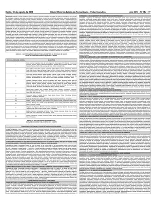 Recife, 21 de agosto de 2018 Diário Oficial do Estado de Pernambuco - Poder Executivo Ano XCV • NÀ 154 - 19
Atribuições: Atender e prestar assistência médica a todos os pacientes admitidos na unidade de urgência e emergência com suspeita
de patologias urológicas, sejam elas traumáticas ou não-traumáticas, tomando as providências necessárias, realizando reavaliações,
internações e intervenções cirúrgicas quando indicadas, utilizando os recursos técnicos e materiais, visando o restabelecimento do
paciente, respeitando e colaborando no aperfeiçoamento de normas e procedimentos operacionais; solicitar, analisar e interpretar
exames complementares, para ﬁns de diagnósticos e acompanhamento; prescrever os medicamentos para as patologias diagnosticadas;
clinicar, medicar e realizar atendimento de urgência dentro da sua especialidade; realizar referência e contra-referência de pacientes,
quando indicado, respeitando os protocolos e ﬂuxos estabelecidos, via central de regulação; prestar atendimento a pacientes internados,
dando pareceres quando solicitado, realizando atendimento a intercorrências e tratamento clínico ou cirúrgico a esses pacientes
a depender do caso, no período do seu plantão, baseado em métodos aceitos e cientiﬁcamente reconhecidos, seguindo o plano
terapêutico e protocolos deﬁnidos; emitir parecer e acompanhar pacientes internados quando solicitado em todas as dependências da
Unidade Hospitalar; atuar em equipe multidisciplinar; participar, quando solicitado, de Comissões de Qualidade Hospitalar (Controle
de Infecção Hospitalar, Prontuário, Ética) e outras necessárias à instituição; quando solicitado, emitir atestados diversos, laudos e
pareceres para atender a determinações legais; respeitar o Código de ética da proﬁssão, bem como os preceitos e normativas do
serviço público onde exerce suas funções; realizar as atribuições de Médico e demais atividades inerentes ao cargo; acompanhar as
visitas médicas e multidisciplinares que acontecerem durante seu plantão, junto com o diarista e coordenador da equipe, participando
das discussões e decisões tomadas; preencher o livro de ocorrências do plantão; preencher o prontuário do paciente, registrando
diagnóstico, tratamento e evolução da doença incluindo todos os procedimentos realizados e todas as decisões tomadas; cumprir com
sua escala de plantão, previamente construída e informada pela Coordenação da Unidade; participar das Reuniões Clínicas realizadas
pela Coordenação da clínica de cirurgia geral ou outras lideranças médicas, quando convocado; participar das reuniões necessárias ao
desenvolvimento técnico-cientíﬁco, promover incremento na qualidade do atendimento médico, melhorando a relação médico-paciente
e observar os preceitos éticos no decorrer da execução de suas atividades, contribuindo com os serviços essenciais prestados no
hospital; realizar referência e contra-referência de pacientes, quando indicado, respeitando os protocolos e ﬂuxos estabelecidos, via
central de regulação; quando necessário realizar transferência e intrahospitalar e interhospitalar; supervisionar estagiários e residentes
que se encontrem no serviço durante o seu plantão; desempenhar outras tarefas correlatas ou deﬁnidas em regulamento.
ANEXO III – IDENTIFICAÇÃO DOS MUNICÍPIOS QUE COMPÕEM AS REGIONAIS DE SAÚDE
EDITAL DE CONCURSO PÚBLICO Nº 001/2018 – SES/PE
REGIONAL DE SAÚDE (GERES): MUNICÍPIOS
I
Abreu e Lima, Araçoiaba, Cabo de Santo Agostinho, Camaragibe, Chã Grande, Fernando de
Noronha, Igarassu, Ipojuca, Itamaracá, Itapissuma, Jaboatão dos Guararapes, Moreno, Olinda,
Paulista, Pombos, Recife, São Lourenço da Mata, Vitória de Santo Antão
II
Bom Jardim, Buenos Aires, Carpina, Casinhas, Chã de Alegria, Cumaru, Feira Nova, Glória de
Goitá, João Alfredo, Lagoa de Itaenga, Lagoa do Carro, Limoeiro (Sede), Machados, Nazaré da
Mata Orobó, Passira, Paudalho, Salgadinho, Surubim, Tracunhaém, Vertente do Lério, Vicência
III
Água Preta, Amaraji, Barreiros, Belém de Maria, Catende, Cortês, Escada, Gameleira, Jaqueira,
Joaquim Nabuco, Lagoa dos Gatos, Maraial, Palmares, Primavera, Quipapá, Ribeirão, Rio
Formoso, São Benedito do Sul, São José da Coroa Grande, Sirinhaém, Tamandaré, Xexéu.
IV
Agrestina, Alagoinha, Altinho, Barra de Guabiraba, Belo Jardim, Bezerros, Bonito, Brejo da
Madre de Deus, Cachoeirinha, Camocim de São Félix, Caruaru Cupira, Frei Miguelinho, Gravatá,
Ibirajuba, Jataúba, Jurema, Panelas, Pesqueira, Poção, Riacho das Almas, Sairé, Sanharó,
Santa Cruz do Capibaribe, Santa Maria do Cambucá, São Bento do Uma, São Caetano, São
Joaquim do Monte, Tacaimbó, Taquaritinga do Norte, Toritama, Vertentes.
V
Águas Belas, Angelim, Bom Conselho, Brejão, Caetés, Calçado, Canhotinho, Capoeiras,
Correntes, Garanhuns, Iati, Itaíba, Jucati, Jupi, Lagoa do Ouro, Lajedo, Palmerina, Paranatama,
Saloá, São João,Terezinha.
VI
Arcoverde, Buíque, Custódia, Ibimirim, Inajá, Jatobá, Manari, Pedra, Petrolândia, Sertânia,
Tacaratu, Tupanatinga, Venturosa.
VII Belém do São Francisco, Cedro, Mirandiba, Salgueiro, Serrita, Terra Nova, Verdejante
VIII Afrânio, Cabrobó, Dormentes, Lagoa Grande, Orocó, Petrolina (Sede), Santa Maria da Boa Vista.
IX
Araripina, Bodocó, Exu, Granito, Ipubi, Moreilândia, Ouricuri (sede), Parnamirim, Santa Cruz,
Santa Filomena, Trindade.
X
Afogados da Ingazeira, Brejinho, Carnaíba, Iguaraci, Ingazeira, Itapetim, Quixabá, Santa
Terezinha, São José do Egito, Solidão, Tabira, Tuparetama
XI
Betânia, Calumbi, Carnaubeira da Penha, Flores, Floresta, Itacuruba, Santa Cruz da Baixa
Verde, São José do Belmonte, Serra Talhada, Triunfo
XII
Aliança, Camutanga, Condado, Ferreiros, Goiana, Itambé, Itaquitinga, Macaparana, São Vicente
Férrer, Timbaúba.
ANEXO IV - DOS CONTEÚDOS PROGRAMÁTICOS
EDITAL DE CONCURSO PÚBLICO Nº001/2018 - SES/PE
CONHECIMENTOS COMUNS A TODOS OS CARGOS/ESPECIALIDADES
Língua Portuguesa: Língua e Linguagem. Norma culta e variedades linguísticas. Semântica e interação. Signiﬁcação das palavras.
Denotação e conotação. Funções da Linguagem. Textualidade (coesão, coerência e contexto discursivo). Morfossintaxe- Estudo dos
verbos e sua relação com as formas pronominais. Sintaxe do período e da oração e seus dois eixos: coordenação e subordinação.
Sintaxe de Concordância. Sintaxe de Colocação. Sintaxe de Regência. Análise Sintática Estudo das classes gramaticais (incluindo
classiﬁcação e ﬂexão): Artigo, Adjetivo, Numeral, Pronome, Verbo, Advérbio, Conjunção, Preposição, Interjeição, Conectivos. Formas
variantes emprego das palavras. Ortograﬁa e acentuação. Estudo de Textos interpretação de textos. Tópico frasal e sua relação com
ideias secundárias. Elementos relacionadores. Pontuação. Conteúdo, ideias e tipos de texto. O texto literário: tema, foco narrativo,
personagens, tempo. Coexistência das regras ortográﬁcas atuais com o novo acordo ortográﬁco.
CONHECIMENTOS GERAIS DO SUS PARA OS CARGOS MÉDICO/TODAS AS ESPECIALIDADES, ANALISTA EM SAÚDE/ TODAS
AS ESPECIALIDADES E FISCAL DE VIGILÂNCIA SANITÁRIA/ TODAS AS ESPECIALIDADES
Legislação de Saúde: Constituição Federal de 1988, do artigo 196 ao 200 e artigo 37 da Administração pública; Lei 8.080/1990;
Decreto Presidencial nº 7.508/2011 e Lei 8.142/1990; Pacto pela Saúde: Portaria GM nº 399/2006 (Pacto pela vida, Pacto em defesa
do SUS, e de gestão); Portaria GM/MS nº. 1.863/2003 - Política Nacional de Atenção às Urgências; Sistema Único de Saúde: objetivos;
atribuições, doutrinas e competências; princípios que regem sua organização. Políticas e sistemas de saúde no Brasil: retrospectiva
histórica; reforma sanitária. Processo saúde-doença e seus determinantes/condicionantes. Prevenção de doenças e promoção da
saúde. Vigilância à Saúde. Doenças de Notiﬁcação compulsória. Redes de Atenção à Saúde. Integração da Atenção Básica e demais
unidades de saúde. Humanização do atendimento. Acolhimento em Saúde. Bioética e Ética proﬁssional. Biossegurança e controle de
infecção hospitalar. Riscos ocupacionais e sua prevenção. Controle social e gestão participativa: conselhos e conferências estaduais
de saúde. Sistemas de informação em Saúde: SIM, SINAN, SINASC e SIH/SUS. Situação sócio-sanitária do Estado de Pernambuco:
indicadores de saúde e perﬁl epidemiológico. Plano Estadual de Saúde 2016 a 2019. Plano Diretor de Regionalização da Saúde.
Educação Permanente em Saúde. Segurança do Paciente (Portaria GM/MS nº 529, de 01 de abril de 2013 - Institui o Programa Nacional
de Segurança do Paciente no Brasil; Resolução de Diretoria Colegiada nº 36, de 25 de julho de 2013. Institui ações para a segurança
do paciente em serviços de saúde e dá outras providências); Trabalho em equipe multiproﬁssional e interdisciplinaridade. Estatuto dos
Funcionários Públicos do Estado de Pernambuco (Lei Estadual nº 6.123/1968).
CONHECIMENTOS GERAIS DO SUS PARA O CARGO DE ASSISTENTE EM SAÚDE/ TODAS AS ESPECIALIDADES
Legislação de Saúde: Constituição Federal de 1988 (seção I – disposições gerais: artigo 37 e seção II - da saúde: do artigo 196 ao
200.; Lei 8.080/1990; Decreto Presidencial nº 7.508/2011 e Lei 8.142/1990; Portaria GM nº 399/2006: I Pacto pela vida, II Pacto em
defesa do SUS e Pacto de Gestão do SUS); Portaria GM/MS nº. 1.863/2003 - Política Nacional de Atenção às Urgências; Redes de
Atenção à Saúde; Humanização do atendimento; Bioética e Ética proﬁssional; Biossegurança e controle de infecção hospitalar; Riscos
ocupacionais e sua prevenção; Controle social e gestão participativa: conselhos e conferências de saúde; Controle social e gestão
participativa: conselhos e conferências estaduais de saúde; Plano Estadual de Saúde 2016 a 2019; Plano Diretor de Regionalização
da Saúde de Pernambuco; Educação Permanente em Saúde; Trabalho em equipe multiproﬁssional e interdisciplinaridade; Estatuto dos
Funcionários Públicos do Estado de Pernambuco (Lei estadual nº 6.123/1968).
CONHECIMENTOS ESPECÍFICOS - NÍVEL MÉDIO
CARGO 201.1 a 201.12: ASSISTENTE EM SAÚDE/ASSISTENTE TÉCNICO DE ADMINISTRAÇÃO
Lei nº 9.784, de 29/01/1999. Noções de arquivologia – Fundamentos e princípios arquivísticos; classiﬁcação dos documentos; Protocolo,
registro, tramitação, expedição, arquivamento. Noções de conservação e preservação de acervos documentais. Comunicação
Interpessoal: barreiras, uso construtivo, comunicação formal e informal. As áreas funcionais de administração, de pessoas, de materiais
e logística e de ﬁnanças, incluindo as funções ou processos administrativos: planejamento, organização, direção e controle. Noções
de Informática. Noções básicas de sistemas operacionais. Sistema operacional MS Windows 7 e 10; Pacote de aplicativos MS Ofﬁce
(Word, Excel, PowerPoint), versões 2010, 2013 e 2016. Serviço de Internet (conceitos básicos, correio eletrônico, navegação, acesso
remoto, transferência de arquivos, busca). Conceitos e comandos de editor de textos. Conceitos e comandos de planilha eletrônica.
CARGO 202.1 a 202.5: ASSISTENTE EM SAÚDE/TÉCNICO DE ENFERMAGEM
Anotações e registros de enfermagem. Técnicas básicas de enfermagem: sinais vitais, termoterapia, crioterapia, sondagens,
aspirações, nebulização, lavagem gastro-intestinal, banho no leito, peso - mensuração, administração e aplicações de medicamentos
(vias e técnicas), medicação parenteral, venóclise, curativos, posição para exames, alimentação e coleta de material para exames.
Hematogia: técnicas de coleta. Assistência ventilatória: drenagem postural, nebulização, oxigenoterapia, aspiração de secreções.
Assistência de enfermagem em unidade cirúrgica: pré, trans e pós-operatório. Assepsia, anti-sepsia métodos e técnicas. Princípios
básicos quanto à limpeza, desinfecção e esterilização de materiais e equipamentos. Biossegurança e controle de infecção hospitalar.
Programa Nacional de Imunização. Assistência em enfermagem a mulher; recém-nascido, criança, adolescente e adulto. Aleitamento
materno, pré-natal, planejamento familiar e aborto legal. Assistência em enfermagem às doenças infecto parasitárias e doenças
sexualmente transmissíveis/infecção pelo HIV. Assistência em enfermagem ao paciente com doenças crônicas não transmissíveis e
doenças neoplásicas. Assistência em enfermagem na saúde mental. Cuidados paliativos. Assistência em enfermagem à pessoa com
deﬁciência. Assistência em enfermagem às pessoas em situação de risco e violência. Assistência enfermagem ao idoso. Urgências e
emergências. Atendimento pré-hospitalar e atendimento ao politraumatizado. Transporte do paciente de risco. Segurança do Paciente.
Educação em saúde.
CARGO 203.1 a 203.4: ASSISTENTE EM SAÚDE/TÉCNICO DE IMOBILIZAÇÃO ORTOPÉDICA
Anatomia músculo esquelética. Organização no processo de trabalho em ortopedia e traumatologia. Distúrbios ortopédicos: contusões,
entorses, luxações, fraturas, feridas, distensão ou estiramento muscular, roturas de músculo tendão ou ligamento. Distúrbios
osteomusculares relacionados ao trabalho: tendinites, tenossinovites, mialgias, sinovites e bursites. Malformações congênitas
e de desenvolvimento. Luxação congênita do quadril. Torcicolo. Pés “tortos”. Escolioses e sifoses. Sinais e sintomas comuns dos
distúrbios ortopédicos: dor (algias), parestesias (dormência, formigamento), palidez, cianose, ausência de pulso, paralisia sensitivo-
motora. Tumefação, edema, hematomas, equimose, crepitação óssea, deformidades. Fisiopatologia do trauma. Primeiros Socorros.
Aparelhos gessados. Órteses e próteses ortopédicas. Trações. Noções de imagenologia. Bandagens, enfaixamentos. Tipos e técnicas
de imobilização e suas complicações. Noções sobre tratamento: conservador, incruento ou não cirúrgico, redução incruenta, redução
cruenta com osteossíntese. Mobilidade anormal. Incapacidade funcional incompleta ou completa. Osteotomias. Artroplastias. Talas ou
goteiras gessadas ou não. Aparelhos gessados (gessos circulares). Trações cutâneas ou esqueléticas. Cuidados pré, durante e pós-
imobilizações. Aberturas no gesso (janelas, fendas com alargamento ou estreitamento, cunhas corretivas no gesso). Retiradas de talas,
gessos ou trações.
CARGO 204.1 a 204.2 e 205.1 a 205.6: ASSISTENTE EM SAÚDE/TÉCNICO DE LABORATÓRIO
Noções de microscopia: microscópios e estereomicroscópios, suas partes, manuseio e cuidados. Métodos de estudo em microscopia:
mediato e imediato. Vidraria de laboratório e sua utilização. Matemática de laboratório: diluições seriadas, regra de três simples, percentual
e solução molar. Noções de centrifugação: princípios de funcionamento, posicionamento dos tubos de ensaio no rotor, precaução para
retirada do material. Potenciometria: calibração do potenciômetro e determinação do Ph. Espectrofotometria: absorbância, transmitância
e curva de calibração. Pesagem: operacionalização de balanças e analíticas e semi-analíticas. Princípios de Biossegurança. Lavagem
e esterilização de material. Punção venosa periférica: utilização do garrote, antissepsia, coleta a vácuo e com seringa. Anticoagulantes
utilizados em análise laboratorial: no exame bioquímico, hematológico e coagulograma. Exame parasitológico de fezes: classiﬁcação
do material fecal. Preparo das fezes para ﬁltração e exame de sedimentação espontânea. Bacteriologia: coloração de Gram, preparo
de meios de cultura, uso do swab para coleta de secreções (oral, nasal e vaginal). Hematologia. Preparação de estiraço, coloração dos
preparados citológicos. Urinálise: coleta de urina para sumário, uso de tiras reagentes, classiﬁcação do aspecto da urina e determinação
do volume urinário. Preparo e Manutenção de coleções biológicas: animais e vegetais. Fundamentos: identiﬁcação dos diversos
equipamentos de um laboratório, sua utilização e conservação. Balanças, estufas, microscópios, centrifugas e vidrarias. Identiﬁcação
dos métodos mais utilizados na lavagem, esterilização e desinfecção em laboratório: autoclavação, esterilização em estufa, soluções
desinfetantes. Classiﬁcação sanguínea do sistema ABO/Rh, prova cruzada, Coombs e pesquisa de anticorpos irregulares. Preparo dos
meios de cultura, soluções, reagentes e corantes. Coloração de Gram e de Ziehl-Neelsen. Semeio dos diversos materiais biológicos para
cultura. Aplicação e execução de técnicas bacteriológicas para o diagnóstico das doenças infecciosas. Preparo de estiraço, coloração
dos preparados citológicos. Manuseio correto de aparelhos e materiais utilizados para ﬁns diagnósticos em laboratório de patologia
clínica. Técnicas sorológicas utilizadas no diagnóstico das patologias humanas. Métodos de prevenção e assistência a acidentes de
trabalho. Ética em laboratório de análises clínicas. Controle Social. Constituição Federal, artigos de 194 a 200. Lei Orgânica da Saúde.
Lei 8.080/1990. Lei 8.142/1990. Decreto Presidencial no 7.508/2011. Determinantes sociais da saúde. Políticas de Saúde: Humaniza
SUS. Tecnologias em Saúde. Sistemas de Informações em Saúde.
CARGO 206.1 e 206.2: ASSISTENTE EM SAÚDE/TÉCNICO DE NECRÓPSIA
Noções da nomenclatura anatômica e ossos (generalidades); Sistema Circulatório e linfático; Sistema Respiratório; Sistema Nervoso;
Sistema Digestivo; Sistema Urinário, Genitais Masculino e Feminino; Sistema Endócrino; Topograﬁa: Cabeça, pescoço e tronco; Técnica
de necropsia e seus fundamentos.
CARGO 207.1 a 207.3: ASSISTENTE EM SAÚDE/TÉCNICO EM RADIOLOGIA
Noções básicas sobre as radiações; riscos na radiologia diagnóstica. Normas de radioproteção. Portaria 453/98 e princípios básicos
de proteção radiológica. Aparelhos de raios-X. Grades, cones, colimadores, chassis, écrans. Câmara escura; revelação manual e
automática; componentes da câmara escura; ﬁlmes radiológicos, revelador, ﬁxador, componentes químicos e processadora de ﬁlmes.
Câmara clara, seleção de exames, identiﬁcação; exames gerais e especializados em radiologia. Princípios básicos e monitorização
pessoal e ambiental. Exames radiológicos de: mão, ossos do carpo, quirodáctilos, idade óssea, punho, cotovelo, antebraço, braço, ombro,
omoplata, articulação acrômio clavicular e articulação externo clavicular. Exames radiológicos de: Pé, antepé e retro-pé; pododáctilos;
calcâneo; pés planos; articulação tíbio társica (ruturas ligamentares); joelho, patela, fêmur e colo do fêmur. Exames radiológicos de:
Articulação coxo femural; bacia, púbis; articulação sacro ilíaca e escanograma. Exames radiológicos de: Coluna vertebral; coluna
cervical; coluna torácica; coluna lombo-sacra; cóccix; crânio; sela túrcica; mastoides e seios da face. Radiograﬁas simples de abdômen e
do tórax radiograﬁas gerais no paciente politraumatizado e radiograﬁas de corpos estranhos. Radiograﬁas odontológicas. Panorâmicas
e periapicais. Métodos de imagem: exames contrastados, noções de hemodinâmica, tomograﬁa, ressonância magnética, mamograﬁa e
densitometria óssea. Fluxograma técnico/administrativo: registro do paciente, identiﬁcação, encaminhamento de laudos e arquivamento.
CARGO 208.1 a 208.4:ASSISTENTE EM SAÚDE/TÉCNICO EM SAÚDE BUCAL
Noções de atendimento ao paciente, agendamento; Noções de humanização da clínica odontológica; Noções de anatomia e ﬁsiologia
bucal; Recepção, anamnese e preenchimento da ﬁcha odontológica; Noções de diferentes tipos de perﬁl psicológicos de pacientes;
material, equipamento, instrumentação; fatores de risco no trabalho, formas de prevenção; Noções de ergonomia aplicada à odontologia;
trabalho em equipe; Noções de instrumentação e de manutenção do equipamento odontológico; Noções de higiene, limpeza e assepsia;
Noções de biossegurança e controle da infecção; Noções de esterilização de instrumental, tipos: químicos, físicos; técnicas auxiliares de
odontologia; Preparação do paciente; Preparo e isolamento do campo preparatório. 16. Conservação e manutenção dos equipamentos;
Noções de informática básica; Primeiros socorros; Noções de saúde coletiva I e II; Noções de prótese e noções de dentística; Noções
de periodontia; Noções de odontopediatria; Noções de radiologia; Noções de cirurgia; ações preventivas – aplicação de selantes, uso
do ﬂúor e orientações sobre higiene bucal; Higiene bucal: técnicas de escovação; Noções de oclusão dentária.
CARGO 209.1 a 209.12 e 210.1 a 210.7: ASSISTENTE EM SAÚDE/TÉCNICO EM FARMÁCIA
Conceitos básicos em farmacologia: droga, fármaco, medicamento, especialidade farmacêutica. Vias de administração de medicamentos.
Noções básicas em farmacotécnica: formas farmacêuticas sólidas, semissólidas, líquidas. Componentes de uma forma farmacêutica.
Preparo de medicamentos estéreis e não estéreis. Boas práticas de manipulação em farmácia hospitalar. Cálculos relacionados ao
preparo de medicamentos. Aspectos técnicos aplicados à infraestrutura física e controle de qualidade. Organização das áreas de
produção em centrais de manipulação. Vidrarias e outros utensílios de laboratório. Limpeza, lavagem, desinfecção e esterilização.
Equipamentos de laboratório: Identiﬁcação, princípios de funcionamento, uso e conservação. Controle da contaminação durante a
manipulação de medicamentos estéreis e não estéreis. Equipamentos de proteção individual e medidas de segurança ocupacional.
Noções de biossegurança e manejo de resíduos em farmácia hospitalar. Deﬁnições, conceituação de medicamentos, classiﬁcação
de Psicotrópicos, Entorpecentes, Imunossupressores. Dispensação de Medicamentos. Receita e notiﬁcação de receita de controle
especial. Aquisição, logística e gestão de estoque. Classiﬁcação e organização de medicamentos. Fracionamento de medicamentos.
Interpretação de bulas e orientação na utilização de medicamentos. Interpretação de guias de Medicamentos (DEF, RENAME).
Interpretação de dosagens. Atendimento e relacionamento com o público.
CONHECIMENTOS ESPECÍFICOS – NÍVEL SUPERIOR
CARGO 410.1 a 410.3: ANALISTA EM SAÚDE/ASSISTENTE SOCIAL
Pressupostos e fundamentos: relação sujeito/objeto, princípio de ação, objetivos. Instituições. Espaço proﬁssional: serviço social e
assistência social. Cidadania; serviço social e relações no trabalho. O papel proﬁssional. Prática e práxis proﬁssional. Relação
teórico/prática. Mediação. Novo código de Seguridade Social, conceituação, princípios e ﬁnanciamento. Assistência social com
garantia de direitos. Atenção a Pessoa com deﬁciência. Estatuto da Criança e do Adolescente. Política de Saúde Mental; Reforma
psiquiátrica no Brasil; Lei Estadual de Reforma Psiquiátrica (Lei nº. 11.064/1994). Reabilitação psicossocial, clínica da subjetividade, e
interdisciplinaridade. Drogadição; álcool, tabagismo, crack, outras drogas e redução de danos. Prática proﬁssional em saúde pública:
assistência à saúde e vigilância à saúde; elaboração de projetos de intervenção do assistente social nas condições, relações do trabalho
e espaços sócio-ocupacionais. Abordagens com indivíduos, grupos e famílias. Assessoria e consultoria em serviço social. Assistência
social na saúde do trabalhador. Assistência social hospitalar. Educação em saúde.
CARGO 411.1 a 411.12: ANALISTA EM SAÚDE/BIOMÉDICO
Urinálise: valores normais; enzimas na urina. Exame de escarro. Exames de Sangue: química do sangue; eletrólitos, enzimas, alterações
físicas. Hemogramas e exames hematológicos; coagulose e hemostasia; mielograma. Imunologia: resposta imunológica; enzimo-imuno-
ensaio em micropartículas e em microplacas. Hemocultura. Imuno-hematologia. Saliva e suor. Gravidez normal (clínica e laboratório).
Transudatos e Exsudatos. Imunoﬂuorescência e ﬂuorescência. Controle de qualidade: sensibilidade, especiﬁcidade, valores preditivos.
Esterilização, coleta e transporte de material. Parâmetros legais. Metodologia de quimioluminescência, eletroquioluminescência e
nefelometria. Diagnóstico sorológico em doenças infecciosas, autoimunes, leucemias. Hematologia: coleta, esfregaço e coloração;
morfologia de hemácias e leucócitos; contagem manual em câmara de hemácias e leucócitos; dosagem de hemoglobina e determinação
de hematócrito; índices hematimétricos e contagem diferencial; dosagem automatizada de hemácias, leucócitos e plaquetas; coagulação;
tempo de coagulação, sangramento, de protombina e de tromboplastina parcial ativada; contagem de reticulócitos e velocidade de
hemossedimentação. Bioquímica: valores normais em bioquímica do sangue (adulto e criança), dosagens hormonais e de enzimas,
eletroforese de hemoglobina, lipoproteínas e proteínas, equilíbrio ácido-base, propriedades da água, radicais livres. Microbiologia:
meios de cultura; classiﬁcação morfológica das bactérias; princípios de coloração; processamento de amostras para cultura; teste
de sensibilidade aos antimicrobianos; correlação clínico-laboratorial, microbiologia de água e alimentos. Equipamentos: princípios e
fundamentos, potenciômetros, autoclaves e fornos, microscópios, centrífugas, espectrofotômetros e leitores de Elisa; termocicladores,
citômetros de ﬂuxo, ﬁltros, destiladores e puriﬁcação de água, cromatograﬁa e eletroforese.
 