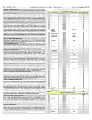 22 - Ano XCV• NÀ 154 Diário Oficial do Estado de Pernambuco - Poder Executivo Recife, 21 de agosto de 2018
ANEXO V - LINHA DE CORTE DA CONVOCAÇÃO PARA A AVALIAÇÃO DE TÍTULOS
EDITAL DE CONCURSO PÚBLICO Nº 001/2018 – SES/PE
CARGO: ANALISTAS EM SAÚDE
Cód.: Especialidade Regional de Trabalho Regime de Trabalho
Linha de corte para correção
de títulos
410.1
Assistente Social
GERES IV
Plantonista
50
410.2 GERES VII 50
410.3 GERES XI 50
411.1
Biomédico
GERES I
Diarista
225
411.2 GERES II 50
411.3 GERES III 50
411.4 GERES IV 50
411.5 GERES V 50
411.6 GERES VI 50
411.7 GERES VII 50
411.8 GERES VIII 50
411.9 GERES IX 50
411.10 GERES X 50
411.11 GERES XI 50
411.12 GERES XII 50
412.1 Enfermeiro GERES XI Plantonista 80
413.1
Enfermeiro
Cardiologista
GERES I Plantonista 50
414.1
Enfermeiro Obstetra
GERES II
Plantonista
50
414.2 GERES XI 50
414.3 GERES XII 50
415.1 Enfermeiro Oncologista GERES I Diarista 80
416.1 Enfermeiro Uteísta GERES I Plantonista 100
417.1
Farmacêutico
GERES II
Diarista
50
417.2 GERES V 50
417.3 GERES VII 50
417.4 GERES IX 50
417.5 GERES X 50
417.6 GERES XI 50
417.7 GERES XII 50
418.1
Fisioterapeuta
GERES I
Diarista
230
418.2 GERES II 50
418.3 GERES IV 50
418.4 GERES V 50
418.5 GERES VII 50
429.1
Fisioterapeuta em
Terapia Intensiva
GERES I
Plantonista
180
429.2 GERES IV 50
429.3 GERES V 50
419.1 Fisioterapeuta Respiratório GERES I Plantonista 285
420.1 Fisioterapeuta
Respiratório
GERES I
Diarista
170
420.2 GERES IV 50
421.1
Fonoaudiólogo
GERES I
Diarista
210
421.2 GERES IV 50
421.3 GERES VII 50
422.1 Nutricionista GERES XI Plantonista 50
423.1
Psicólogo
GERES I
Diarista
160
423.2 GERES IV 50
423.3 GERES V 50
424.1
Sanitarista
GERES I
Diarista
270
424.2 GERES II 50
424.3 GERES III 50
424.4 GERES IV 50
424.5 GERES V 50
424.6 GERES VI 50
424.7 GERES VII 50
424.8 GERES VIII 50
424.9 GERES IX 50
424.10 GERES X 50
424.11 GERES XI 50
424.12 GERES XII 50
425.1
Médico Veterinário
GERES I
Diarista
50
425.2 GERES II 50
425.3 GERES III 50
425.4 GERES IV 50
425.5 GERES V 50
425.6 GERES VI 50
425.7 GERES VII 50
425.8 GERES VIII 50
425.9 GERES IX 50
425.10 GERES X 50
425.11 GERES XI 50
425.12 GERES XII 50
426.1 Administrador GERES I Diarista 50
427.1 Contador GERES I Diarista 75
428.1
Analista em
Educação na Saúde
GERES I Diarista 50
SUBTOTAL 5.165
CARGO: FISCAL DE VIGILÂNCIA SANITÁRIA
Cód.: Especialidade Regional de Trabalho Regime de Trabalho
Linha de corte para correção
de títulos
430.1
Enfermeiro
GERES I
Diarista
100
430.2 GERES II 50
430.3 GERES IV 50
430.4 GERES VII 50
430.5 GERES VIII 50
430.6 GERES XI 50
430.7 GERES XII 50
431.1
Farmacêutico
GERES I
Diarista
100
431.2 GERES II 50
431.3 GERES IV 50
431.4 GERES VII 50
431.5 GERES VIII 50
431.6 GERES XI 50
431.7 GERES XII 50
432.1
Nutricionista
GERES I
Diarista
50
432.2 GERES IV 50
432.3 GERES VIII 50
432.4 GERES XI 50
CARGO 459.1: MÉDICO/NEUROPEDIATRA
Neuroanatomia. Neuroﬁsiologia. Neurodesenvolvimento. Semiologia neurológica. Neuropatologia. Neuroquímica. Neuroinmunologia.
Neurofarmacologia. Neuropediatria. Neurologia geral. Neuropsicologia pediátrica. Neurocirurgia. Neuroradiologia. Neurogenética.
Neurologia neonatal. Neuroftalmologia. Neurotologia.
CARGO 460.1: MÉDICO/NEUROLOGISTA
Síndrome de hipertensão intracraniana; Doenças vasculares cerebrais e medulares; Doenças infecciosas e parasitárias: Meningites.
Encefalite, Abscessos, Tromboﬂebites, Cisticercose, Esquistossomose, Tuberculose e Viroses; Doenças dos músculos, da junção neuro-
muscular, das raízes, plexos e nervos periféricos; Doenças digestivas: Esclerose Lateral Amiotróﬁca. Waming-Hoffman. Kugelberg-
Walender, Siringomielia. Degenerações Espino-Cerebelares; Tumores intracranianos, raquimedulares e dos nervos periféricos
(primitivos e metastáticos); Doenças do sistema nervoso autônomo: hipotensão ortostática neurogênica, neuropatias autonômicas,
disautonomia familiar e bexiga neurogênica; Malformações congênitas e anormalidades do desenvolvimento, Paralisia cerebral, retardo
mental e hidrocefalias; Traumatismos crânio-encefálicos e raquimedulares. Traumatismos dos nervos periféricos; Hérnias discais,
mielo-radiculopatias espondilóticas. Estenose do canal raquiano. Noções de neuroimagem e de eletroﬁsiologia: eletroencefalograﬁa,
eletromiograﬁa, estudos da neurocondução e potenciais evocados.
CARGO 461.1: MÉDICO/ONCOLOGISTA
Medidas preventivas contra o câncer. A eliminação ou proteção contra carcinogênicos conhecidos ou suspeitos. Fatores de risco para o câncer.
Registro de câncer. Tipos de estudosepidemiológicos sobre o câncer. Aspectos epidemiológicos das neoplasias malignas mais frequentes no
Brasil. Mortalidade e incidência do câncer no Brasil e no mundo. Programas de controle do câncer no Brasil. Conceito de neoplasia, hiperplasia,
hipertroﬁa, metaplasia e displasia. Bases de classiﬁcação histológica das neoplasias. Carcinogênese: Etapas, carcinogênese física, química
e biológica. Fatores genéticos e familiares. Evolução das neoplasias. Carcinoma in situ. Invasão e metastatização. Vias de progressão das
metástases. Diagnóstico precoce do câncer: prevenção, detecção. Lesões precursoras (pré-cancerosas). Estadiamento clínico. Aspectos
histopatológicos como fatores de prognóstico. Biópsias: tipos, métodos de ﬁxação. O exame citológico. Bases gerais do tratamento irradiatório.
Efeito das radiações ionizantes: modalidade de radiação em terapia. Radiossensibilidade e radioresistência dos tumores. Uso da radioterapia
em tratamento combinados. Complicações da radioterapia. Bases do tratamento cirúrgico. Cirurgia paliativa e cirurgia radical. Citoredução.
Tratamentos combinados.Acirurgia “conservadora da mama”. Estadiamento cirúrgico. Proliferação celular. Cinética celular. Princípios da biologia
molecular de células malignas. Princípios da quimioterapia antineoplásica. Princípios e aplicação da terapêutica biológica: imunologia tumoral,
anticorpos monoclonais imunoterapia. Tratamento de apoio na doença neoplásica. Farmacologia das drogas antiblásticas. Modiﬁcadores da
resposta biológica. Fatores de crescimento da medula óssea. Avaliação das respostas terapêuticas em Oncologia Clínica. Avaliação do estado
geral em Oncologia Clínica. Avaliação da sobrevida. Emergências Oncológicas. Tratamento da dor oncológica. Complicações do tratamento
quimioterápico.Tratamento de suporte em oncologia. Epidemiologia história natural, patologia, diagnóstico, estadiamento, prognóstico, indicações
cirúrgicas, radioterapias e quimioterapia dos seguintes tumores: câncer da cabeça e pescoço; câncer do pulmão; tumores do mediastino; câncer
do esôfago; câncer do estômago; câncer do pâncreas e do sistema hepatobiliar; câncer do colon do reto; câncer do canal anal; câncer do rim e da
bexiga; câncer da próstata; câncer do pênis; câncer do testículo; tumores ginecológicos (vulva, vagina, cérvice e endométrio). Sarcomas uterinos.
Doença trofoblástica gestacional. Câncer do ovário; câncer da mama; Sarcomas das partes moles; sarcomas ósseos; câncer de pele; melanoma.
CARGO 462.1: MÉDICO/OTORRINOLARINGOLOGISTA
Aparelho auditivo: Anatomia, Fisiologia, Semiologia, Patologias do ouvido externo e suas complicações; Patologias do ouvido médio
e suas complicações; Patologias do ouvido interno e suas complicações; Nariz e Seios da Face: Anatomia, Fisiologia, Semiologia,
Patologias do nariz e seios da face. Faringe: Anatomia, Fisiologia, Semiologia e Patologias da faringe. Laringe: Anatomia, Fisiologia,
Semiologia e Patologias da laringe. Emergências otorrinolaringológicas.
CARGO 463.1 a 463.6: MÉDICO/PEDIATRA
Morbimortalidade da infância - Aleitamento Materno e Alimentação na infância. Crescimento e desenvolvimento normais e seus desvios
- imunizações. Doenças hematológicas e reumatológicas Afecções cardiorespiratórias. Disfunção de coagulação. Infecção Respiratória
Aguda (IRA). Afecções do aparelho digestivo. Afecções do aparelho genito-urinário. Doenças infecciosas e parasitárias. Desnutrição e
avitaminoses. Anemias Distúrbios hidroeletroliticos. Diarréias e Terapias de reidratação oral (TRO). Hipertensão intracraniana; convulsões;
deﬁciência mental e retardo neuromotor. Neoplasias benignas e malignas na infância. Puericultura; a criança grave; Humanização do
atendimento à criança; O papel do acompanhante na internação infantil; Assistência integral às pessoas em situação de risco.
CARGO 464.1: MÉDICO/PNEUMOLOGISTA
Anatomoﬁsiologia do Sistema Respiratório: Farmacologia do Sistema Respiratório / Mecanismos de Defesa Pulmonar / Vias
Respiratórias Superiores e Inferiores - Correlações Fisiopatológicas e Clínicas; Métodos de Diagnóstico Clínico, Radiológico, Tomograﬁa
Computadorizada, Ressonância Magnética, Radiograﬁa Digital. Radiologia Intervencionista do Tórax. Ultra-sonograﬁa do Tórax e
Cintilograﬁa Pulmonar; Métodos de Diagnóstico Bioquímico, hematológico, bacteriológico (microbactérias atípicas) Imunológico /
citopatológico, histopatológico, funcional (funções e biópsias), o eletrocardiograma em pneumologia; Clínica - Infecções Respiratórias
Agudas. Pneumonias e Broncopneumonias / Manifestações Pulmonares na Síndrome de Imunodeﬁciência Adquirida (AIDS) /
Pneumopatias intersticiais / Supurações Broncopulmonares Tuberculose / Micoses Pulmonares / Doenças da Pleura / Pneumotórax /
Câncer do pulmão; Tumores Pleurais, costais, partes moles e outros, tumores do mediastino, poluição atmosférica, doenças pulmonares
obstrutivas crônicas / Asma / Transplante de pulmão; Distúrbios da Respiração Durante o Sono / Aspergilose Broncopulmonar Alérgica
e Alveolite Alérgica Extrínseca (Pneumopatias de Hipersensibilidade) / Insuﬁciência Respiratória; Avaliação do Pré e Pós-Operatório
- Risco Cirúrgico / Fisioterapia Respiratória; Pneumopatias Proﬁssionais / Sarcoidose / Síndrome Pulmão-Rim / Outras Doenças de
Causa Desconhecida, Manifestações Pulmonares das Colagenoses; Tromboembolismo Pulmonar / Edema Pulmonar / Hipertensão
Pulmonar e Cor Pulmonale; Malformações do Sistema Respiratório - Traumatismo Torácico - Doenças do Diafragma - Síndrome da
Angústia Respiratória no adulto (SARA) - O Aparelho Respiratório no Meio Aeroespacial. O Sistema Respiratório nas Atividades de
Mergulho e Hiperbáricas - Afogamento - Principais Aspectos na Pneumologia Infantil.
CARGO 465.1: MÉDICO/PSIQUIATRA
Concepção psicossomática/psicoimunologia (depressão - câncer). Observação Psiquiátrica: anamnese, exame somático, exame mental e
exames complementares. Transtornos mentais orgânicos. Álcool, Tabagismo, outras Drogas e redução de danos. Esquizofrenia, transtornos
esquizotípicos e delirantes. Transtorno do Humor. Transtornos neuróticos, relacionados ao stress e somatoformes. Terapêuticas Biológicas
em Psiquiatria. Transtornos emocionais e do comportamento com início usualmente ocorrendo na infância e adolescência. Saúde mental:
Psiquiatria preventiva e da comunidade; atuação nos centros de atenção psicossocial e nos programas de saúde diversos. Reforma
psiquiátrica no Brasil, nova lógica assistencial em Saúde Mental: superação do modelo asilar, reabilitação psicossocial, clínica da subjetividade,
compreensão do sofrimento psíquico, interdisciplinaridade; Psicopatologia; Assistência integral às pessoas em situação de risco.
CARGO 466.1 e 466.2: MÉDICO/ EM RADIOLOGIA E DIAGNÓSTICO POR IMAGEM
Radiologia dos sistemas nervoso, respiratório, cardiovascular, genito-urinário, digestório e músculo-esquelético; Pediatria: métodos de
exame; doenças congênitas; doenças adquiridas ; Tumores benignos e malignos, Física das radiações, efeitos biológicos das radiações,
proteção radiológica ; Técnicas radiológicas, formação de imagem radiográﬁca, controle de qualidade, fundamentos da tomograﬁa
computadorizada e da ressonância magnética, contrastes radiológicos ; Primeiros socorros, choque anaﬁlático ; Biópsias e punções
orientadas por imagem ; Mamograﬁa: Técnicas de posicionamento ; Radiologia intervencionista: noções básicas, indicações e análises;
Densitometria óssea: noções básicas, indicações e análises ; Bases físicas da ultra-sonograﬁa; Ultra-sonograﬁa intervencionista ; Ultra-
sonograﬁa do abdome total, do tórax, do pescoço, obstétrica e de partes moles; Doppler: noções básicas.
CARGO 467.1 a 467.6: MÉDICO/TOCOGINECOLOGISTA
Anatomia clínica e cirúrgica do aparelho reprodutor feminino. Fisiologia do ciclo mestrual. Disfunções menstruais. Anomalias congênitas
e intersexo. Disturbios do desenvolvimento puberal. Climatério. Vulvovagites e cervicites. Doença inﬂamatória pélvica aguda e crônica.
Doenças sexualmente transmissíveis.Abdomen agudo em ginecologia. Endometriose. Distopias genitais. Disturbios urogenitais. Patologias
benignas e malignas da mama. Patologias benignas e malignas da vulva, vagina, útero, ovários. Interpretação de examaes citológicos
e diagnósticos da lesões precussoras do câncer cérvico uterino. Noções de rastreamento, estadiamento e tratamento do câncer da
mama. Esterilidade conjugal. Planejamento familiar. Ética em ginecologia e obstetrícia. Anatomia e ﬁsiologia da gestação. Diagnóstico de
gravidez e determinação de idade gestacional. Assitência pré-natal na gestação normal e avaliação de alto risco obstétrico. Diagnóstico de
malformações fetais. Aborto, gravidez ectópica, mola hydatiforme, corioncarcinoma. Diagnóstico, ﬁsiopatologia e tratamento. Transmissões
de infecções materno fetais. Doenças hipertensivas na gestação. Preeclampsia-eclampsia. Diagnóstico, manejo e tratamento. Diabetes
melitus da gestação. Cardiopatias, doenças renais, outras condições clínicas na gestação. HIV/AIDS na gestação. Prevenção da
transmissão vertical. Mecanismos do trabalho de parto. Assistência ao parto, uso do partograma. Distócias, indicações de césareas,
forcéps. Rotura prematura de membranas, condução. Indicações de analgesia e anestesia intraparto. Indicações de histerectomias
puerperais. Hemorragias de terceiro trimestre. Sofrimento fetal crônico e agudo. Prevenção da prematuridade. Condução e tratamento
clínico e cirúrgico de emergências obstétricas. Cardiotocograﬁa. Ultrassonograﬁa obstétrica. Doppler feto-placentário e útero-placentário.
Drogas na gravidez. Colagenoses e gestação. Tromboﬁlia e gestação. Gestação de alto risco: condução do pré-natal.
CARGO 468.1 a 468.7: MÉDICO/ TRAUMATO ORTOPEDISTA
Afecções ortopédicas comuns na infância. Epiﬁsiólise proximal do fêmur. Poliomielite: fase aguda e crônica. Osteomielite aguda e crônica.
Pioartrite. Tuberculose óteo-articular. Paralisia obstétrica. Ortopedia em geral; braquialgias, artrite degenerativa da coluna cervical;
síndrome do escaleno anterior e costela cervical. Ombro doloroso. Lombociatalgias: artrite degenerativa da coluna lombo-sacra; hérnia
de disco; espondilose. Tumores ósseos benignos e malignos. Fraturas e luxações da coluna cervical, dorsal e lombar. Fratura da pélvis.
Fratura do acetábulo. Fratura e luxação dos ossos dos pés. Fratura e luxação dos joelhos. Lesões meniscais e ligamentares. Fratura
diaﬁsária do fêmur. Fratura tanstrocanteriana. Fratura do colo do fêmur, do ombro; da clavícula e extremidade superior e diáﬁse do úmero;
da extremidade distal do úmero. Luxação do cotovelo e fratura da cabeça do rádio. Fratura diaﬁsária dos ossos do antebraço. Fratura de
Colles e Smith. Luxação do carpo. Fratura do escafóide.Traumatologia da mão: fratura metacarpiana e falangeana. Ferimento da mão.
CARGO 469.1: MÉDICO/UROLOGISTA
Anatomia, ﬁsiologia, patologia e malformações congênitas do sistema geniturinário. Métodos diagnósticos em urologia. Interpretação
de exames complementares de apoio diagnóstico em urologia 4. Antibióticos, quimioterápicos e corticóides 5. Planejamento familiar,
infertilidade; métodos anti-concepcionais: classiﬁcação, indicações e contra-indicações. Litíase e infecções do trato geniturinário.
Fimose e postites 8.Traumatismo do sistema geniturinário 9. Neoplasias benignas e malignas do sistema geniturinário (tumores renais,
de próstata, de bexiga, da suprarrenal, do uroepitálio alto, de testículo e de pênis). Prevenção e diagnóstico precoce dos tumores
do sistema genital masculino; bexiga neurogênica. Doenças Vasculares do sistema geniturinário. Incontinência urinária, fístula uro
e enterogenital. Tuberculose do sistema geniturinário. Doenças especíﬁcas dos testículos. Doenças sexualmente transmissíveis.
Disfunção erétil. Cirurgias do sistema geniturinário, cirurgias vídeo laparoscópica. Transplante renal: indicações e resultados.
Uropediatria. Uroneurologia. Endourologia. Urgências do sistema geniturinário.
 