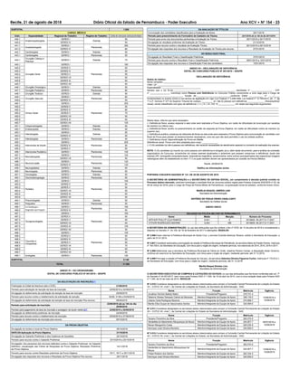 Recife, 21 de agosto de 2018 Diário Oficial do Estado de Pernambuco - Poder Executivo Ano XCV • NÀ 154 - 23
DA AVALIAÇÃO DE TÍTULOS
Convocação dos candidatos classiﬁcados para a Avaliação de títulos. 26/11/2018
Período para preenchimento do Formulário de Cadastro de Títulos. 26/11/2018 até as 16h do dia 30/11/2018
Período para envio dos documentos pertinentes à Avaliação de Títulos. 26/11/2018 a 30/11/2018
Divulgação do resultado preliminar da Avaliação de Títulos. 21/12/2018
Período para recurso contra o resultado da Avaliação Títulos. 26/12/2018 a 28/12/2018
Divulgação das respostas dos recursos e Resultado da Avaliação de Títulos pós-recurso. 07/01/2019
DO RESULTADO FINAL
Divulgação do Resultado Final e Classiﬁcação Preliminar. 07/01/2019
Período para recurso contra o Resultado Final e Classiﬁcação Preliminar. 08/01/2019 a 10/01/2019
Divulgação das respostas dos recursos e Classiﬁcação Final dos candidatos. 15/01/2019
ANEXO VII – DECLARAÇÃO DE DEFICIÊNCIA
EDITAL DE CONCURSO PÚBLICO Nº 001/2018 – SES/PE
DECLARAÇÃO DE DEFICIÊNCIA
Dados do médico:
Nome completo:___________________________________________________________
CRM / UF: _____________________
Especialidade: ________________________________
Declaro que o (a) Sr.(a)___________________________________________________ Identidade nº _________________ , CPF
nº ________________, inscrito(a) como Pessoa com Deﬁciência no Concurso Público concorrendo a uma vaga para o Cargo de
_____________________________, função de:____________________________conforme Edital ___________ nº ____/____,
fundamentado no exame clínico e nos termos da legislação em vigor (Lei Federal nº 3.298/1999, Lei Federal nº 12.764/2012, art. 1º, §§
1º e 2º, Súmula nº 377 do Superior Tribunal de Justiça), _________ (é / não é) pessoa com deﬁciência ______________ (física/auditiva/
visual), sendo classiﬁcado com grau de deﬁciência ( ) I ( ) II ( ) III, CID 10 _____________, em razão dos seguintes argumentos:
____________________________________________________________________________________________________________
____________________________________________________________________________________________________________
____________________________________________________________________________________________________________
____________________________________________________________________________________________________________
Diante disso, informo que será necessário:
( ) Deﬁciência física: acesso especial à sala onde será realizada a Prova Objetiva, em razão de diﬁculdade de locomoção por paralisia
de membro (s) inferior (es).
( ) Deﬁciência física: auxílio no preenchimento do cartão de resposta da Prova Objetiva, em razão da diﬁculdade motriz de membro (s)
superior (es).
( ) Deﬁciência auditiva: presença de intérprete de libras na sala onde será realizada a Prova Objetiva para comunicação do candidato com
ﬁscal de Prova para prestar os esclarecimentos necessários, uma vez que não será permitido o uso de prótese auditiva.
( ) Deﬁciência visual: disponibilização de Prova em Braille.
Deﬁciência visual: Prova com letra ampliada para corpo _____________.
( ) O (A) candidato (a) não é pessoa com deﬁciência, não havendo necessidade de atendimento especial no momento da realização dos exames.
NOTA: O (A) candidato (a) inscrito (a) como pessoa com deﬁciência é obrigado (a) a, além deste documento, para a análise da comissão
organizadora do Concurso, encaminhar em anexo exames atualizados e anteriores que possam comprovar a deﬁciência: laudo dos
exames (RX, tomograﬁa computadorizada, ressonância magnética, escanometria, entre outros) acompanhados das respectivas imagens
radiológicas além do estabelecido no item 17.3 os quais também devem ser apresentados por ocasião da Perícia Médica.
Recife, 20/08/2018
Ratiﬁco as informações acima.
______________________________________
PORTARIA CONJUNTA SAD/SDS Nº 121, DE 20 DE AGOSTO DE 2018
A SECRETÁRIA DE ADMINISTRAÇÃO e o SECRETÁRIO DE DEFESA SOCIAL, em cumprimento à decisão judicial contida no
Processo abaixo elencado, resolvem homologar o resultado ﬁnal do concurso público regido pela Portaria Conjunta SAD/SDS nº 25, de
09 de março de 2016, para o Cargo de Praça da Polícia Militar de Pernambuco, na graduação inicial de soldado, conforme Anexo Único.
MARÍLIA RAQUEL SIMÕES LINS
Secretária de Administração
ANTÔNIO DE PÁDUA VIEIRA CAVALCANTI
Secretário de Defesa Social
ANEXO ÚNICO
SOLDADO DA POLÍCIA MILITAR DE PERNAMBUCO
Nome Média Menção Número do Processo
ARTHUR PHILLIP LEÇA RAMOS 9,501 E 0018655- 90.2017.8.17.2001
VITHOR RODRIGUES AMORIM 9,404 MB 0018655- 90.2017.8.17.2001
A SECRETÁRIA DE ADMINISTRAÇÃO, no uso das atribuições que lhe confere o Ato nº 2725, de 13 de julho de 2018 e considerando o
disposto no Decreto nº. 44.105, de 16 de fevereiro de 2017 e alterações, RESOLVE:
Nº 2.006-Fazer retornar à Prefeitura Municipal de Santa Cruz, o servidor Eracildo Barboza Teixeira, cedido à Secretaria de Educação, a
partir de 01.01.2015.
Nº 2.007-Considerar autorizada a prorrogação da cessão à Prefeitura Municipal de Petrolândia, da servidora Maria da Paixão Pereira, matrícula
nº 154.755-0, da Secretaria de Educação, com ônus para o órgão de origem, mediante permuta, nos exercícios de 2014, 2015, 2016 e 2017.
Nº 2.008-Determinar que a servidora da Prefeitura Municipal de Glória do Goitá, Joselma Pereira Canejo, à disposição deste Governo,
continue em exercício na Secretaria de Educação, com ônus para o órgão de origem, mediante permuta, até 31.12.2018.
Nº 2.009-Prorrogar a cessão à Prefeitura Municipal de Caruaru, da servidora Adenilza Oliveira Figueroa Cunha, matrícula nº 172.812-1,
da Secretaria de Educação, com ônus para o órgão de origem, mediante permuta, até 31.12.2018.
Marília Raquel Simões Lins
Secretária de Administração
O SECRETÁRIO EXECUTIVO DE COMPRAS E LICITAÇÕES DO ESTADO, no uso das atribuições que lhe foram conferidas pelo art. 7º
do Decreto nº 44.051/2017, bem como pela Portaria SAD nº 1.000, de 16 de abril de 2014, com a nova redação dada pela Portaria SAD
nº 1.345, de 23 de maio de 2014, RESOLVE:
Nº 2.010-Considerar designados os servidores abaixo relacionados para compor a Comissão Central Permanente de Licitação do Estado
VII – CCPLE VII, nível 1, da Central de Licitações do Estado, da Secretaria de Administração - SAD:
Nome Função Matrícula Vigência
Jonathan Nichols Batista Maiko Presidente/Pregoeiro 318.731-4
13/08/2018 a
12/08/2019
Tatianne Ulisses Sampaio Cabral de Menezes Membro/Integrante da Equipe de Apoio 348.118-2
Juliane Carla Rodrigues Bezerra Membro/Integrante da Equipe de Apoio 374.898-7
Marília Elba Duque de Vasconcelos Santos Membro/Integrante da Equipe de Apoio 324.959-0
Nº 2.011-Considerar designados os servidores abaixo relacionados para compor a Comissão Central Permanente de Licitação do Estado
XII – CCPLE XII, nível 1, da Central de Licitações do Estado da Secretaria de Administração - SAD:
Nome Função Matrícula Vigência
Taciano Florentino da Silva Presidente/Pregoeiro 362.070-0
09/07/2018 a
12/08/2018
Vanderléia do Nascimento Albuquerque de Moura Membro/integrante da Equipe de Apoio 324.857-7
Renan Manguinho Costa Membro/integrante da Equipe de Apoio 329.235-5
Henrique José Oliveira Monteiro Membro/integrante da Equipe de Apoio 324.659-0
Nº 2.012-Considerar designados os servidores abaixo relacionados para compor a Comissão Central Permanente de Licitação do Estado
XII – CCPLE XII, nível 1, da Central de Licitações do Estado, da Secretaria de Administração - SAD:
Nome Função Matrícula Vigência
Taciano Florentino da Silva Presidente/Pregoeiro 362.070-0
13/08/2018 a
12/08/2019
Vanderléia do Nascimento Albuquerque de
Moura
Membro/integrante da Equipe de Apoio 324.857-7
Felipe Robson dos Santos Membro/integrante da Equipe de Apoio 362.334-3
Henrique José Oliveira Monteiro Membro/integrante da Equipe de Apoio 324.659-0
SUBTOTAL 1.000
CARGO: MÉDICO
Cód.: Especialidade Regional de Trabalho Regime de Trabalho Linha de corte para correção de títulos
440.1
Anatomopatologista
GERES I
Diarista
50
440.2 GERES IV 50
441.1
Anestesiologista
GERES I
Plantonista
285
441.2 GERES IV 80
442.1 Cardiologista GERES I Diarista 50
443.1 Cardiologista GERES I Plantonista 50
444.1
Cirurgião Cabeça e
Pescoço
GERES I Diarista 75
445.1
Cirurgião Geral
GERES I
Plantonista
180
445.2 GERES II 50
445.3 GERES IV 50
445.4 GERES V 50
445.5 GERES VII 50
445.6 GERES XI 50
445.7 GERES XII 50
446.1 Cirurgião Oncológico GERES I Diarista 50
447.1 Cirurgião Pediátrico GERES I Plantonista 80
448.1 Cirurgião Torácico GERES I Diarista 50
449.1
Cirurgião Vascular
GERES I
Plantonista
80
449.2 GERES IV 50
450.1
Clínico Geral
GERES I
Plantonista
255
450.2 GERES II 50
450.3 GERES IV 80
450.4 GERES V 75
450.5 GERES VII 50
450.6 GERES XI 50
450.7 GERES XII 100
451.1 Coloproctologista GERES I Diarista 50
452.1 Endoscopista GERES I Diarista 50
453.1
Infectologista
GERES I
Diarista
50
453.2 GERES IV 50
454.1 Infectologista GERES I Plantonista 50
455.1
Intensivista de Adulto
GERES I
Plantonista
225
455.2 GERES IV 50
455.3 GERES V 50
456.1 Intensivista Pediátrico GERES I Plantonista 100
457.1
Neonatologista
GERES I
Plantonista
120
457.2 GERES VII 50
458.1
Neurocirurgião
GERES I
Plantonista
120
458.2 GERES IV 120
459.1 Neuropediatra GERES I Diarista 50
460.1 Neurologista GERES I Plantonista 50
461.1 Oncologista GERES I Diarista 50
462.1 Otorrinolaringologia GERES I Plantonista 50
463.1
Pediatra
GERES I
Plantonista
180
463.2 GERES II 50
463.3 GERES V 50
463.4 GERES VII 50
463.5 GERES XI 50
463.6 GERES XII 50
464.1 Pneumologista GERES I Diarista 50
465.1 Psiquiatra GERES I Plantonista 50
466.1 Em Radiologia e
Diagnóstico por Imagem
GERES I
Plantonista
180
466.2 GERES IV 50
467.1
Tocoginecologista
GERES I
Plantonista
180
467.2 GERES II 50
467.3 GERES V 50
467.4 GERES VII 50
467.5 GERES XI 100
467.6 GERES XII 50
468.1
Traumato e
Ortopedista
GERES I
Plantonista
100
468.2 GERES II 50
468.3 GERES IV 50
468.4 GERES V 50
468.5 GERES VII 75
468.6 GERES XI 50
468.7 GERES XII 50
469.1 Urologista GERES I Plantonista 100
SUBTOTAL 5.140
TOTAL 11.305
ANEXO VI – DO CRONOGRAMA
EDITAL DE CONCURSO PÚBLICO Nº 001/2018 – SES/PE
DA SOLICITAÇÃO DE INSCRIÇÃO[j1]
Publicação do Edital de Abertura (site e DOE). 21/08/2018
Período para solicitação de isenção da taxa de inscrição. 22/08/2018 a 24/08/2018
Divulgação do deferimento da solicitação de isenção da taxa de inscrição. 29/08/2018
Período para recurso contra o indeferimento da solicitação de isenção. 30/08, 31/08 e 03/09/2018
Divulgação do deferimento da solicitação de isenção da taxa de inscrição Pós-recurso. 06/09/2018
Período para solicitação de inscrição.
22/08/2018 até as 14h do dia
20/09/2018
Período para pagamento da taxa de inscrição e postagem de laudo médico[j2] . 22/08/2018 a 20/09/2018
Divulgação do deferimento preliminar da inscrição. 24/09/2018
Período para recurso contra o indeferimento da inscrição. 25/09/2018 a 27/09/2018
Divulgação do deferimento da inscrição pós-recurso. 05/10/2018
DA PROVA OBJETIVA
Divulgação do horário e local da Prova Objetiva. 05/10/2018
DATA DA Aplicação da Prova Objetiva. 21/10/2018
Divulgação do Gabarito Preliminar e dos Cadernos de Questões. 22/10/2018
Período para recurso contra o Gabarito Preliminar. 23/10/2018 a 25/10/2018
Divulgação: dos pareceres dos recursos deferidos contra o Gabarito Preliminar; do Gabarito
Deﬁnitivo; visualização das Folhas de Respostas da Prova Objetiva; Resultado Preliminar
da Prova Objetiva.
14/11/2018
Período para recurso contra Resultado preliminar da Prova Objetiva. 16/11, 19/11 e 20/11/2018
Divulgação das respostas dos recursos e Resultado da Prova Objetiva Pós-recurso. 26/11/2018
 