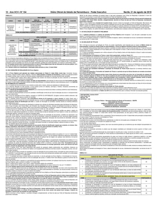 10 - Ano XCV• NÀ 154 Diário Oficial do Estado de Pernambuco - Poder Executivo Recife, 21 de agosto de 2018
10.19. Os três últimos candidatos só poderão deixar a sala após entregarem suas Folhas de Respostas e assinarem o termo de
fechamento do envelope, no qual serão acondicionadas as Folhas de Respostas da sala.
10.20. O candidato poderá levar consigo o Caderno de Questões desde que permaneça na sala até o ﬁnal do período estabelecido
no subitem 10.21 deste Edital, devendo, obrigatoriamente, devolver ao ﬁscal da sala sua Folha de Respostas, devidamente
preenchida e assinada.
10.21. A Prova Objetiva terá a duração de 4 (quatro) horas, incluído o tempo de marcação na Folha de Respostas. Não haverá, por
qualquer motivo, prorrogação do tempo previsto para a realização da prova em razão do afastamento de candidato da sala de prova.
10.22. O espelho da Folha de Respostas do candidato será divulgado no endereço eletrônico do Instituto AOCP, www.institutoaocp.org.
br, na mesma data prevista da divulgação do resultado da Prova Objetiva, ﬁcando disponível para consulta durante o prazo recursal.
10.23. A Prova Objetiva, de caráter eliminatório e classiﬁcatório, será distribuída e avaliada conforme as Tabelas do item 9 deste Edital.
11. DA DIVULGAÇÃO DO GABARITO PRELIMINAR
11.1. O gabarito preliminar e o caderno de questões da Prova Objetiva serão divulgados 1 (um) dia após a aplicação da prova
objetiva, no endereço eletrônico www.institutoaocp.org.br.
11.2. Quanto ao gabarito preliminar e o caderno de questões divulgados, caberá a interposição de recurso, devidamente fundamentado,
nos termos do item 15 deste Edital.
12. DA AVALIAÇÃO DE TÍTULOS
12.1. A 2ª fase do concurso, da Avaliação de Títulos, de caráter classiﬁcatório, será realizada para os cargos de Médico (todas as
especialidades), Analista em Saúde (todas as especialidades) e Fiscal de Vigilância Sanitária (todas as especialidades).
12.1.1 Somente poderá participar desta fase do certame o candidato do subitem anterior, que tiver sido aprovado na 1ª Fase do Concurso
(Prova Objetiva), e estiver classiﬁcado na Prova Objetiva até o limite disposto no Anexo V, além de não ser eliminado por outros critérios
estabelecidos neste Edital;
12.1.2 Todos os candidatos empatados com o último colocado na Prova Objetiva, dentro do limite disposto no Anexo V, serão convocados
para a Avaliação de Títulos;
12.1.3 Será pontuado na Avaliação de Títulos o maior título apresentado, conforme Tabela 12.1.
12.1.4 Os candidatos não classiﬁcados dentro do número máximo estabelecido no Anexo V, ainda que tenham a nota mínima prevista no
subitem 9.4, não serão convocados para a Avaliação de Títulos e estarão automaticamente eliminados do concurso.
12.1.5 Para os cargos que não possuem vagas reservadas disponíveis para os candidatos PcD – Pessoa com Deﬁciência, serão
convocados para a Avaliação de Títulos os candidatos classiﬁcados até a 5ª (quinta) posição da respectiva reserva, desde que não
estejam entre a classiﬁcação para a convocação da ampla concorrência.
12.1.6 Para os cargos que possuem vagas reservadas disponíveis para os candidatos PcD – Pessoa com Deﬁciência, todos os candidatos
inscritos e deferidos na inscrição como pessoas com deﬁciência (PcD), que tiverem sido aprovados na 1ª Fase do Concurso (Prova
Objetiva), conforme estabelecido no item 9.4, serão convocados para a Avaliação de Títulos.
12.2. A relação dos candidatos habilitados a participar da Avaliação de Títulos ﬁcará disponível no endereço eletrônico www.
institutoaocp.org.br;
12.3. A data para preencher o Formulário de Cadastro de Títulos e o período em que os títulos deverão ser enviados encontram-
se no Anexo VI deste Edital.
12.4. O documento que se pretende pontuar (maior título) deverá ser preenchido uma única vez no formulário de cadastro de
títulos, conforme disposto na Tabela 12.1. No caso da existência de dois ou mais formulários de cadastro de títulos preenchidos
por um mesmo candidato, para o mesmo cargo/especialidade, será considerado o último cadastro realizado, sendo os demais
cadastros cancelados automaticamente, desconsiderando-se as informações neles registradas.
12.4.1 É de exclusiva responsabilidade do candidato o cadastramento dos títulos no endereço eletrônico do Instituto AOCP, o envio dos
documentos e a comprovação dos títulos
12.4.2 O cadastramento e o envio do envelope com a documentação para comprovação dos títulos devem ser feitos de forma individual,
para cada cargo/especialidade que o candidato estiver inscrito.
12.5. Os candidatos habilitados em participar da Avaliação de Títulos deverão:
a) preencher o Formulário de Cadastro de Títulos disponível no endereço eletrônico www.institutoaocp.org.br;
b) após completado o preenchimento, imprimir duas vias do comprovante de cadastro dos títulos, reter uma para si e enviar a outra juntamente
com os documentos comprobatórios via Sedex com AR (Aviso de Recebimento) para o endereço informado nas etiquetas geradas:
DESTINATÁRIO: Instituto AOCP
Caixa Postal 132
Maringá - PR
CEP 87.001 – 970
Concurso Público – Secretaria Estadual de Saúde de Pernambuco - SES/PE
- AVALIAÇÃO DE TÍTULOS -
NOME DO CANDIDATO: XXXXXX XXXXXXXXXXXX
CARGO/ESPECIALIDADE: XXXXXXXXXXXX
NÚMERO DE INSCRIÇÃO: XXXXXXXX
12.6. A Avaliação de Títulos será avaliada numa escala de 0 (zero) a 40 (quarenta) pontos, de acordo com a Tabela 12.1 deste Edital.
12.6.1 A Avaliação de Títulos terá o valor máximo de 40 (quarenta) pontos, considerando que será pontuado apenas o título de maior
valor, conforme disposto na Tabela 12.1 deste Edital. Demais Títulos apresentados, de valor igual ou inferior, conforme a Tabela 12.1,
serão desconsiderados.
12.6.2 O candidato que não apresentar Título, ou apresentar Título em desacordo com item 12 deste Edital, terá pontuação correspondente
a 0 (zero) nessa 2ª Fase do Concurso, da Avaliação de Títulos.
12.7. Não serão avaliados os documentos:
a) postados fora do prazo ou de forma diferente do estabelecido no edital de convocação para a Avaliação de Títulos;
b) que não forem cadastrados no Formulário de Cadastro de Títulos;
c) cuja fotocópia esteja ilegível;
d) cuja cópia não esteja autenticada em cartório, bem como documentos gerados por via eletrônica que não estejam acompanhados do
respectivo mecanismo de autenticação;
e) sem data de expedição;
f) de mestrado ou doutorado concluídos no exterior que não estejam revalidados por instituição de ensino superior no Brasil e sem
tradução juramentada;
g) desacompanhados do certiﬁcado/declaração de comprovação do requisito para o cargo, nos termos do subitem 12.20.
12.8. Os documentos pertinentes à Avaliação de Títulos deverão ser apresentados em cópias legíveis de frente e verso, e autenticadas
por cartório competente.
12.9. Somente serão aceitos documentos apresentados em papel com timbre do órgão emissor e respectivos registros, e se deles
constarem todos os dados necessários à identiﬁcação das instituições, dos órgãos expedidores e à perfeita avaliação do documento.
12.10. Não será admitida, sob hipótese nenhuma, o pedido de inclusão de novos documentos.
12.11. Os documentos apresentados não serão devolvidos em hipótese nenhuma, tampouco serão fornecidas cópias dos mesmos.
12.12. Comprovada, em qualquer tempo, irregularidade ou ilegalidade na obtenção dos documentos apresentados, o candidato terá
anulada a respectiva pontuação atribuída, sem prejuízo das cominações legais cabíveis.
12.13. A relação dos candidatos com a nota obtida na Avaliação de Títulos será publicada em edital, através do endereço eletrônico www.
institutoaocp.org.br.
12.14. Quanto ao resultado da Avaliação de Títulos, caberá interposição de recurso, devidamente fundamentado, nos termos do item 15
deste Edital.
TABELA 12.1
AVALIAÇÃO DE TÍTULOS
CARGOS DE NÍVEL SUPERIOR: Analista em Saúde e Médico (todas as especialidades).
ITEM TÍTULO (2) PONTUAÇÃO (1)
1
Certiﬁcado ou Declaração de Conclusão de Curso de Especialização lato sensu na área de
conhecimento especíﬁca a que concorre, com carga horária mínima de 360 (trezentos e sessenta)
horas, emitido por instituição reconhecida pelo MEC.
20
2
Certiﬁcado ou Declaração de Conclusão de Curso de Residência Médica ou em área proﬁssional da
saúde, na área especíﬁca a que concorre, credenciada pela Comissão Nacional de Residência Médica ou
Comissão Nacional de Residência Multiproﬁssional em Saúde.
30
3
Certiﬁcado ou Declaração de Conclusão de Curso de Mestrado stricto sensu, na área de saúde emitido
por Instituição reconhecida pelo MEC.
35
4
Certiﬁcado ou Declaração de Conclusão de Curso de Doutorado stricto sensu, na área de saúde emitido
por Instituição reconhecida pelo MEC.
40
CARGOS DE NÍVEL SUPERIOR: FISCAL DE VIGILÂNCIA SANITÁRIA
ITEM TÍTULO(2) PONTUAÇÃO (1)
1
Certiﬁcado ou Declaração de Conclusão de Curso de Especialização lato sensu na área de Saúde
Pública/Saúde Coletiva/Vigilância Sanitária, com carga horária mínima de 360 (trezentos e sessenta)
horas, emitido por instituição reconhecida pelo MEC.
20
2
Certiﬁcado ou Declaração de Conclusão de Curso de Residência na área de Saúde Pública/Saúde
Coletiva/Vigilância Sanitária, credenciada pela Comissão Nacional de Residência Médica ou Comissão
Nacional de Residência Multiproﬁssional em Saúde.
30
3
Certiﬁcado ou Declaração de Conclusão de Curso de Mestrado stricto sensu, na área de Saúde Pública/
Saúde Coletiva/Vigilância Sanitária emitido por Instituição reconhecida pelo MEC.
35
4
Certiﬁcado ou Declaração de Conclusão de Curso de Doutorado stricto sensu, na área de Saúde Pública/
Saúde Coletiva/Vigilância Sanitária, emitido por Instituição reconhecida pelo MEC.
40
TABELA 9.1
NÍVEL MÉDIO
CARGO FASE
TIPO DE
PROVA
ÁREA DE
CONHECIMENTO
Nº DE
QUESTÕES
VALOR POR
QUESTÃO
(PONTOS)
VALOR
TOTAL
(PONTOS)
CARÁTER
ASSISTENTE
EM SAÚDE
(todas as
especialidades)
1ª Objetiva
Língua Portuguesa 10 2.5 25
Eliminatório e
Classiﬁcatório
Conhecimentos
Gerais do SUS
10 2.5 25
Conhecimentos
Especíﬁcos
20 2.5 50
TOTAL DE QUESTÕES E PONTOS 40 --------------- 100 ---------------
TABELA 9.2
NÍVEL SUPERIOR
CARGO FASE
TIPO DE
PROVA
ÁREA DE
CONHECIMENTO
Nº DE
QUESTÕES
VALOR POR
QUESTÃO
(PONTOS)
VALOR
TOTAL
(PONTOS)
CARÁTER
- ANALISTA EM
SAÚDE;
- FISCAL DE
VIGILÂNCIA
SANITÁRIA;
- MÉDICO (todas as
especialidades).
1ª Objetiva
Língua Portuguesa 10 2.5 25
Eliminatório e
Classiﬁcatório
Conhecimentos Gerais
do SUS
10 2.5 25
Conhecimentos
Especíﬁcos
20 2.5 50
TOTAL DE QUESTÕES E PONTOS 40 --------------- 100 ---------------
2ª Títulos De acordo com o item 12 --------------- --------------- 40 Classiﬁcatório
TOTAL MÁXIMO DE PONTOS --------------- --------------- 140
9.2. Os conteúdos programáticos referentes à Prova Objetiva são os constantes do Anexo IV deste Edital.
9.3. AProva Objetiva será composta de 40 (quarenta) questões distribuídas por áreas de conhecimento. Cada questão da prova objetiva terá 5
(cinco) alternativas, sendo que cada questão terá apenas 1 (uma) alternativa correta, pontuadas conforme as Tabelas do item 9. Será atribuída
pontuação 0 (zero) às questões com mais de uma opção assinalada, questões sem opção assinalada, com rasuras ou preenchidas a lápis.
9.4. O candidato deverá obter 40 (quarenta) pontos ou mais na Prova Objetiva para não ser eliminado do concurso público, além
de não ser eliminado por outros critérios estabelecidos neste Edital.
9.4.1 Demais critérios de classiﬁcação e desempate estão previstos no item 13 deste Edital.
10. DAS CONDIÇÕES DE REALIZAÇÃO DA Prova Objetiva
10.1. A Prova Objetiva será aplicada nas cidades relacionadas na Tabela 5.1 deste Edital, sendo elas: Arcoverde, Caruaru,
Garanhuns, Nazaré da Mata, Recife, Salgueiro, Petrolina, todas situadas no Estado de Pernambuco, podendo ser aplicada também
em cidades vizinhas, caso o número de inscritos exceda a capacidade de alocação do município escolhido pelo candidato.
10.1.1 O Instituto AOCP poderá utilizar sala(s) existentes e/ou extra(s) nos locais de aplicação da prova, alocando ou remanejando
candidatos para essa(s), conforme as necessidades.
10.2. A Prova Objetiva, para todos os cargos, de todas as especialidades, será aplicada na data provável de 21 de outubro de 2018,
em horário e local a serem informados através de edital disponibilizado no endereço eletrônico www.institutoaocp.org.br, e no CARTÃO
DE INFORMAÇÃO DO CANDIDATO.
10.2.1 O horário de início da prova por turno (manhã ou tarde) será o mesmo, ainda que realizadas em diferentes locais.
10.2.2 Havendo alteração da data prevista, a prova poderá ocorrer em sábados, domingos e feriados. Despesas provenientes da
alteração de data serão de responsabilidade do candidato.
10.3. O CARTÃO DE INFORMAÇÃO DO CANDIDATO com o local de prova deverá ser emitido no endereço eletrônico www.institutoaocp.
org.br a partir de 05 de outubro de 2018.
10.3.1 Serão de responsabilidade exclusiva do candidato a identiﬁcação correta de seu local de realização da prova e o comparecimento
no horário determinado.
10.4. O local de realização da Prova Objetiva, constante no CARTÃO DE INFORMAÇÃO, divulgado conforme subitens anteriores, não
será alterado em hipótese alguma a pedido do candidato.
10.5. O candidato deverá comparecer com antecedência mínima de 45 (quarenta e cinco) minutos do horário ﬁxado para o
fechamento do portão de acesso ao local de realização da prova, munido de caneta esferográﬁca transparente, de tinta azul ou preta,
seu documento oﬁcial de identiﬁcação com foto e o Cartão de Informação do Candidato, impresso através do endereço eletrônico
www.institutoaocp.org.br.
10.5.1 São considerados documentos de identidade as carteiras e/ou cédulas de identidade expedidas pelas Secretarias de Segurança,
pelas Forças Armadas, pela Polícia Militar, pelo Ministério das Relações Exteriores, cédulas de identidade fornecidas por ordens e
conselhos de classe, que, por lei federal, valem como documento de identidade, a Carteira de Trabalho e Previdência Social, bem como
a Carteira Nacional de Habilitação com foto, nos termos da Lei nº 9.503, art. 159, de 23/9/97.
10.5.2 No caso de perda ou roubo do documento de identiﬁcação, o candidato deverá apresentar certidão que ateste o registro da
ocorrência em órgão policial expedida há, no máximo, 30 (trinta) dias da data da realização da Prova Objetiva e, ainda, ser submetido à
identiﬁcação especial, consistindo na coleta de impressão digital.
10.5.3 Não serão aceitos como documentos de identidade protocolos de solicitação de documentos, certidões de nascimento e de
casamento, títulos eleitorais, carteiras funcionais sem valor de identidade, Carteira de Habilitação sem foto, documento digital acessado
de forma on-line, carteira de estudante, Carteiras de Agremiações Desportivas, fotocópias dos documentos de identidade, ainda que
autenticadas, bem como documentos ilegíveis e/ou não identiﬁcáveis.
10.6. Não haverá segunda chamada para a Prova Objetiva, ﬁcando o candidato ausente, por qualquer motivo, eliminado do Concurso Público.
10.7. Após a abertura do pacote de provas, o candidato não poderá consultar ou manusear qualquer material de estudo ou leitura.
10.8. Em hipótese alguma será permitido ao candidato:
10.8.1 Prestar a prova sem que esteja portando um documento oﬁcial de identiﬁcação original que contenha, no mínimo, foto,
ﬁliação e assinatura, relacionados no subitem 10.5.1, exceto nos casos previstos no subitem 10.5.2;
10.8.2 Realizar a prova sem que sua inscrição esteja previamente conﬁrmada;
10.8.3 Ingressar no local de prova após o fechamento do portão de acesso;
10.8.4 Realizar a prova fora do horário ou espaço físico pré-determinados;
10.8.5 Comunicar-se com outros candidatos durante a realização da prova;
10.8.6 Portar indevidamente e/ou fazer uso de quaisquer dos objetos e/ou equipamentos citados nos subitens 14.1.4 e 14.1.5 deste Edital;
10.8.7 Em toda e quaisquer dependências físicas onde será realizada a prova, o uso de quaisquer dispositivos eletrônicos relacionados
no item 14 deste edital. É expressamente proibida a realização de qualquer tipo de imagem, por qualquer meio eletrônico, do local de
prova, por parte do candidato, sendo o mesmo eliminado do concurso.
10.9. O Instituto AOCP recomenda que o candidato não leve nenhum dos objetos ou equipamentos relacionados nos subitens 14.1.4 e
14.1.5 deste Edital. Caso seja necessário o candidato portar alguns desses objetos, estes deverão ser obrigatoriamente acondicionados
em envelopes de guarda de pertences fornecidos pelo Instituto AOCP e conforme o previsto neste Edital. Aconselha-se que os
candidatos retirem as baterias dos celulares antes do acondicionamento no envelope, garantindo, assim, que nenhum som será
emitido, inclusive do despertador caso esteja ativado.
10.10. O Instituto AOCP não ﬁcará responsável pela guarda de quaisquer objetos pertencentes aos candidatos, tampouco se
responsabilizará por perdas ou extravios de objetos ou de equipamentos eletrônicos ocorridos durante a realização da prova, nem por
danos neles causados.
10.11. Não será permitida a entrada de candidatos no local de realização da prova portando armas, à exceção dos casos previstos na Lei
nº 10.826/2003, e suas alterações, cuja utilização de porte de arma tenha sido devidamente solicitado pelo candidato, em conformidade
com a normativa do subitem 7.1.6 deste edital.
10.11.1 O candidato que estiver armado deverá se encaminhar, no dia de aplicação da Prova Objetiva, à Coordenação do Concurso,
para desmuniciamento da arma antes do início da realização das provas. O Instituto AOCP não efetuará a guarda de nenhum tipo de
arma do candidato.
10.12. Não será permitido o ingresso ou a permanência de pessoa estranha ao certame, em qualquer local de prova, durante a realização
da Prova Objetiva, salvo o previsto no subitem 7.2.2 deste Edital.
10.13. O Instituto AOCP poderá, a seu critério, coletar impressões digitais dos candidatos.
10.14. O Instituto AOCP utilizará detectores de metais, conforme estabelecido no inciso I do Art. 23 “a” da Lei nº 14.538/2011.
10.15. Em hipótese alguma haverá substituição da Folha de Respostas por erro do candidato.
10.15.1 O candidato deverá transcrever as respostas da Prova Objetiva para a Folha de Respostas, que será o único documento válido
para a correção. O preenchimento da Folha de Respostas é de inteira responsabilidade do candidato, que deverá proceder conforme as
instruções contidas na mesma e na capa do caderno de questões.
10.15.2 O candidato deverá assinalar as respostas das questões da Prova Objetiva na Folha de Respostas, preenchendo os alvéolos com
caneta esferográﬁca transparente, de tinta azul ou preta.
10.15.3 Os prejuízos advindos de marcações feitas incorretamente na Folha de Respostas serão de inteira responsabilidade do
candidato, tais como marcação rasurada, marcação não preenchida integralmente, marcações feitas a lápis, ou qualquer outro
tipo diferente da orientação contida na Folha de Respostas ou na capa do caderno de questões.
10.15.4 O candidato não deverá amassar, molhar, dobrar, rasgar, manchar ou, de qualquer modo, daniﬁcar a sua Folha de Respostas, sob
pena de arcar com os prejuízos advindos da impossibilidade de realização do processamento eletrônico desta.
10.16. Após identiﬁcado e acomodado na sala, o candidato somente poderá ausentar-se da mesma 60 (sessenta) minutos após o início
da prova, acompanhado de um ﬁscal. Exclusivamente nos casos de alteração psicológica e/ou ﬁsiológica temporários e necessidade
extrema, em que o candidato necessite ausentar-se da sala antes dos 60 (sessenta) minutos iniciais da prova, poderá fazê-lo desde que
acompanhado de um ﬁscal.
10.17. O candidato poderá entregar sua Folha de Respostas e deixar deﬁnitivamente o local de realização da Prova Objetiva
somente após decorridos, no mínimo, 60 (sessenta) minutos do seu início, porém não poderá levar consigo o Caderno de
Questões e nenhum tipo de anotação de suas respostas.
10.18. Ao terminar a Prova Objetiva, o candidato entregará, obrigatoriamente, ao ﬁscal de sala sua Folha de Respostas devidamente
preenchida e assinada.
 