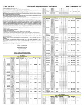 12 - Ano XCV• NÀ 154 Diário Oficial do Estado de Pernambuco - Poder Executivo Recife, 21 de agosto de 2018
210.1
Técnico em
Farmácia
GERES I
Plantonista
9 1
12/60h R$ 1.087,17 Manhã
210.2 GERES II 1 0
210.3 GERES IV 1 0
210.4 GERES V 1 0
210.5 GERES VII 1 0
210.6 GERES XI 1 0
210.7 GERES XII 1 0
NÍVEL SUPERIOR(1)
CARGO: ANALISTAS EM SAÚDE
Cód.: Especialidade
Regional de
Trabalho(2)
Regime de
Trabalho
Vagas Ampla
Concorrência
Vagas
PcD
Carga
Horária
Remuneração
Total
Período de prova
410.1
Assistente
Social
GERES IV
Plantonista
1 0
12/60h R$ 2.513,27 Manhã410.2 GERES VII 1 0
410.3 GERES XI 1 0
411.1
Biomédico
GERES I
Diarista
15 1
30h R$ 1.714,67 Manhã
411.2 GERES II 1 0
411.3 GERES III 1 0
411.4 GERES IV 1 0
411.5 GERES V 1 0
411.6 GERES VI 1 0
411.7 GERES VII 1 0
411.8 GERES VIII 1 0
411.9 GERES IX 1 0
411.10 GERES X 1 0
411.11 GERES XI 1 0
411.12 GERES XII 1 0
412.1 Enfermeiro GERES XI Plantonista 4 1 12/60h R$ 2.513,27 Manhã
413.1
Enfermeiro
Cardiologista
GERES I Plantonista 1 1 12/60h R$ 2.513,27 Manhã
414.1
Enfermeiro
Obstetra
GERES II
Plantonista
1 0
12/60h R$ 2.513,27 Manhã414.2 GERES XI 1 0
414.3 GERES XII 1 0
415.1
Enfermeiro
Oncologista
GERES I Diarista 4 1 30h R$ 1.714,67 Manhã
416.1 Enfermeiro Uteísta GERES I Plantonista 5 1 12/60h R$ 2.513,27 Manhã
417.1
Farmacêutico
GERES II
Diarista
1 0
30h R$ 1.714,67 Manhã
417.2 GERES V 1 0
417.3 GERES VII 1 0
417.4 GERES IX 1 0
417.5 GERES X 1 0
417.6 GERES XI 1 0
417.7 GERES XII 1 0
418.1
Fisioterapeuta
GERES I
Diarista
23 2
30h R$ 1.714,67 Manhã
418.2 GERES II 1 0
418.3 GERES IV 1 1
418.4 GERES V 1 0
418.5 GERES VII 1 0
429.1 Fisioterapeuta
em Terapia
Intensiva
GERES I
Plantonista
9 1
12/60h R$ 2.513,27 Manhã429.2 GERES IV 2 1
429.3 GERES V 1 0
419.1
Fisioterapeuta
Respiratório
GERES I Plantonista 19 1 12/60h R$ 2.513,27 Manhã
420.1 Fisioterapeuta
Respiratório
GERES I
Diarista
34 3
30h R$ 1.714,67 Manhã
420.2 GERES IV 1 1
421.1
Fonoaudiólogo
GERES I
Diarista
21 1
30h R$ 1.714,67 Manhã421.2 GERES IV 1 1
421.3 GERES VII 1 0
422.1 Nutricionista GERES XI Plantonista 1 0 12/60h R$ 2.513,27 Manhã
423.1
Psicólogo
GERES I
Diarista
8 1
30h R$ 1.714,67 Manhã423.2 GERES IV 1 0
423.3 GERES V 1 0
424.1
Sanitarista
GERES I
Diarista
18 1
30h R$ 1.714,67 Manhã
424.2 GERES II 1 0
424.3 GERES III 1 0
424.4 GERES IV 1 0
424.5 GERES V 1 0
424.6 GERES VI 1 0
424.7 GERES VII 1 0
424.8 GERES VIII 1 0
424.9 GERES IX 1 0
424.10 GERES X 1 0
424.11 GERES XI 1 0
424.12 GERES XII 1 0
425.1
Médico
Veterinário
GERES I
Diarista
1 0
30h R$ 1.714,67 Manhã
425.2 GERES II 1 0
425.3 GERES III 1 0
425.4 GERES IV 1 0
425.5 GERES V 1 0
425.6 GERES VI 1 0
425.7 GERES VII 1 0
425.8 GERES VIII 1 0
425.9 GERES IX 1 0
425.10 GERES X 1 0
425.11 GERES XI 1 0
425.12 GERES XII 1 0
426.1 Administrador GERES I Diarista 2 1 30h R$ 1.714,67 Manhã
427.1 Contador GERES I Diarista 3 1 30h R$ 1.714,67 Manhã
428.1
Analista em
Educação na
Saúde
GERES I Diarista 2 1 30h R$ 1.714,67 Manhã
NÍVEL SUPERIOR(1)
CARGO: FISCAL DE VIGILÂNCIA SANITÁRIA
Cód.: Especialidade
Regional de
Trabalho(2)
Regime de
Trabalho
Vagas Ampla
Concorrência
Vagas PcD
Carga
Horária
Remuneração
Total
Período de prova
430.1
Enfermeiro
GERES I
Diarista
5 1
40h R$ 4.228,81 Tarde
430.2 GERES II 1 0
430.3 GERES IV 1 1
430.4 GERES VII 1 0
430.5 GERES VIII 1 0
430.6 GERES XI 1 0
430.7 GERES XII 1 0
Editais referentes às fases deste Concurso Público.
18.9.1 O não comparecimento do candidato na 1ª fase acarretará sua eliminação do concurso.
18.10. Não será fornecido ao candidato qualquer tipo de Declaração ou Atestado que se reporte à sua classiﬁcação, valendo para este
ﬁm, exclusivamente, a homologação do resultado ﬁnal, publicado no Diário Oﬁcial do Estado de Pernambuco.
18.11. Não serão aceitos protocolos de solicitação dos documentos exigidos no item 17.
18.12. Os casos objeto de questionamento, e não previstos neste Edital, serão resolvidos pela Comissão Coordenadora do Concurso.
18.13. São de responsabilidade do Instituto AOCP todos os atos e procedimentos que tenham relação com o presente concurso público,
salvo os atos intrínsecos à Administração Pública Estadual.
18.14. A Legislação que passar a vigorar após a data de publicação deste Edital, bem como alterações em dispositivos legais e normativos
a ele posteriores, não serão objeto de avaliação nas Provas do Concurso Público.
18.15. É de responsabilidade do candidato manter seu endereço atualizado junto a Secretaria Estadual de Saúde durante o prazo de
validade do certame.
18.16. O candidato que necessitar atualizar dados pessoais e/ou endereço residencial poderá requerer a alteração através de solicitação
assinada pelo próprio candidato, por meio do e-mail de atendimento ao candidato candidato@institutoaocp.org.br, anexando os
documentos que comprovem tal alteração, com expressa referência ao Concurso, Cargo e número de Inscrição, até a data de publicação
da homologação do resultado ﬁnal do certame. Em caso de dúvida, o candidato poderá entrar em contato com o Instituto AOCP, através
do telefone (44) 3344-4242, de Atendimento ao Candidato, para maiores orientações. Após esta data, o candidato deverá requerer a
alteração junto à Secretaria Estadual de Saúde de Pernambuco – SES/PE, preenchendo o “RequerimentoA”, o qual se encontra disponível
no site da Secretaria de Saúde (www.saude.pe.gov.br) e juntamente com a cópia do RG e comprovante de residência atualizado, entregar
junto à Secretaria Estadual de Saúde de Pernambuco – SES/PE, situada na Rua Dona Maria Augusta nº 519, CEP 50751-535, Recife/
PE, ou enviar a documentação via SEDEX com AR para o mesmo endereço, aos cuidados da Comissão Coordenadora do Concurso
Público nº 001/2018.
18.17. A Secretaria Estadual de Saúde de Pernambuco – SES/PE e o Instituto AOCP não se responsabilizam por eventuais prejuízos ao
candidato decorrentes de:
a) endereço eletrônico incorreto e/ou desatualizado;
b) endereço residencial desatualizado;
c) correspondência devolvida pela Empresa de Correios e Telégrafos (ECT) por razões diversas;
d) outras informações, divergentes e/ou errôneas, fornecidas pelo candidato, tais como: dados pessoais, telefones e documentos.
18.18. Não serão considerados requerimentos, reclamações, notiﬁcações extrajudiciais ou quaisquer outros instrumentos similares, cujo
teor não seja objeto de recurso apontado neste Edital.
18.19. A interpretação do presente Edital deve ser realizada de forma sistêmica, mediante combinação dos itens previstos para
determinada matéria consagrada, prezando pela sua integração e correta aplicação, sendo dirimidos os conﬂitos, omissões e dúvidas
pela Comissão Coordenadora.
18.20. Será admitida a impugnação deste Edital, desde que devidamente fundamentada, no prazo de 5 (cinco) dias úteis a contar da
sua publicação.
18.21.1 A impugnação deverá ser protocolada pessoalmente ou enviada, dentro do prazo estipulado, via Sedex com AR (aviso de
Recebimento) para o endereço do Instituto AOCP, localizado na Avenida Dr. Gastão Vidigal, nº 959, Bairro: Zona 08, CEP 87050-440,
Maringá/PR.
18.21. A documentação referente a todas as etapas do presente Concurso Público deverá ser mantida pela Secretaria Estadual de Saúde
em arquivo impresso e/ou eletrônico por no mínimo 10 (dez) anos, em atendimento ao art. 54 da Lei nº 11.781, de 06 de junho de 2000.
18.22. Este Edital entra em vigor na data de sua publicação.
Recife/PE, 20 de agosto de 2018.
MARÍLIA RAQUEL SIMÕES LINS
Secretária de Administração
JOSÉ IRAN COSTA JÚNIOR
Secretário de Saúde
ANEXO I – QUADRO DE DISTRIBUIÇÃO DAS VAGAS
EDITAL DE CONCURSO PÚBLICO Nº 001/2018 – SES/PE
NÍVEL MÉDIO(1)
CARGO: ASSISTENTE EM SAÚDE
Cód.: Especialidade
Regional de
Trabalho(2)
Regime de
Trabalho
Vagas Ampla
Concorrência
Vagas PcD* Carga Horária
Remuneração
Total
Período de
prova
201.1
Assistente
Técnico de
Administração
GERES I
Diarista
25 2
30h R$ 954,00 Tarde
201.2 GERES II 1 1
201.3 GERES III 1 0
201.4 GERES IV 1 1
201.5 GERES V 1 1
201.6 GERES VI 1 0
201.7 GERES VII 1 1
201.8 GERES VIII 1 0
201.9 GERES IX 1 0
201.10 GERES X 1 0
201.11 GERES XI 1 1
201.12 GERES XII 1 1
202.1
Técnico de
Enfermagem
GERES I
Plantonista
196 11
12/60h R$ 1.087,17 Manhã
202.2 GERES IV 28 2
202.3 GERES V 19 1
202.4 GERES XI 14 1
202.5 GERES XII 14 1
203.1
Técnico de
Imobilização
Ortopédica
GERES II
Plantonista
1 1
12/60h R$ 1.087,17 Manhã
203.2 GERES VII 2 1
203.3 GERES XI 1 1
203.4 GERES XII 1 1
204.1 Técnico de
Laboratório
GERES I
Diarista
6 1
20h R$ 954,00 Manhã
204.2 GERES IV 1 0
205.1
Técnico de
Laboratório
GERES I
Plantonista
29 2
24h R$ 1.087,17 Manhã
205.2 GERES IV 4 1
205.3 GERES V 1 0
205.4 GERES VII 2 1
205.5 GERES XI 4 1
205.6 GERES XII 4 1
206.1 Técnico de
Necrópsia
GERES I
Plantonista
1 1
12/60h R$ 1.087,17 Manhã
206.2 GERES IV 1 0
207.1
Técnico em
Radiologia
GERES IV
Plantonista
1 1
24h R$ 1.087,17 Manhã207.2 GERES V 1 1
207.3 GERES XI 1 1
208.1
Técnico em
Saúde Bucal
GERES I
Plantonista
9 1
12/60h R$ 1.087,17 Manhã
208.2 GERES V 4 1
208.3 GERES VII 4 1
208.4 GERES XI 4 1
209.1
Técnico em
Farmácia
GERES I
Diarista
1 0
30h R$ 954,00 Manhã
209.2 GERES II 1 0
209.3 GERES III 1 0
209.4 GERES IV 1 0
209.5 GERES V 1 0
209.6 GERES VI 1 0
209.7 GERES VII 1 0
209.8 GERES VIII 1 0
209.9 GERES IX 1 0
209.10 GERES X 1 0
209.11 GERES XI 1 0
209.12 GERES XII 1 0
 