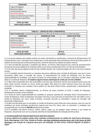 10
DISCIPLINA NÚMERO DE ITENS PONTO POR ITEM
Língua Portuguesa 10 1,0
Raciocínio Lógico 10 1,0
Conhecimentos Gerais 5 1,0
Informática Básica 5 1,0
Noções de Administração Pública 10 1,0
Conhecimentos Específicos 10 2,0
TOTAL DE ITENS 50 itens
PONTUAÇÃO MÁXIMA 60 pontos
TABELA II – CARGOS DE NÍVEL FUNDAMENTAL
Nível Fundamental = Assistente de Laboratório na Área de Alimentos, Auxiliar em Administração.
DISCIPLINA NÚMERO DE ITENS PONTO POR ITEM
Língua Portuguesa 10 1,0
Raciocínio Lógico 10 1,0
Conhecimentos Gerais 5 1,0
Informática Básica 5 1,0
Conhecimentos Específicos 10 2,0
TOTAL DE ITENS 40 itens
PONTUAÇÃO MÁXIMA 50 pontos
5.1.1 As provas objetivas de múltipla escolha, de caráter eliminatório e classificatório, constarão de 40 (quarenta) a 50
(cinquenta) itens com a valoração acima evidenciada, e terão pontuação total variando do mínimo de 0 (zero) ponto ao
máximo de 50 (cinquenta) ou 60 (sessenta) pontos, conforme descrito nas tabelas do subitem anterior.
5.1.2 Será considerado aprovado o candidato que obtiver, no mínimo, 50% (cinquenta por cento) de aproveitamento
dos pontos das provas objetivas de múltipla escolha e que tenha acertado pelo menos um item de cada disciplina.
5.1.3 Os itens das provas objetivas serão do tipo múltipla escolha, com 4 (quatro) opções (A a D) e uma única resposta
correta.
5.1.4 O candidato deverá transcrever as respostas das provas objetivas para o Cartão de Respostas, que será o único
documento válido para a correção das provas. O preenchimento do Cartão de Respostas será de inteira
responsabilidade do candidato, que deverá proceder de conformidade com as instruções específicas contidas neste
Edital e no Cartão de Respostas. Em hipótese alguma haverá substituição do cartão por erro do candidato.
5.1.5 Não serão computados itens não respondidos, nem itens que contenham mais de uma resposta (mesmo que uma
delas esteja correta), emenda ou rasura, ainda que legível. Não deverá ser feita nenhuma marca fora do campo
reservado às respostas, pois qualquer marca poderá ser lida pelas leitoras óticas, prejudicando o desempenho do
candidato.
5.1.6 O candidato deverá, obrigatoriamente, ao término da prova, devolver ao fiscal o Cartão de Respostas,
devidamente assinado no local indicado.
5.1.7 Serão de inteira responsabilidade do candidato os prejuízos advindos de marcações feitas incorretamente no
Cartão de Respostas. Serão consideradas marcações incorretas as que estiverem em desacordo com este Edital e com o
Cartão de Respostas, tais como: dupla marcação, marcação rasurada ou emendada e campo de marcação não
preenchido integralmente.
5.1.8 Não será permitido que as marcações no Cartão de Respostas sejam feitas por outras pessoas, salvo em caso de
candidato que tenha solicitado atendimento especial para esse fim. Nesse caso, se necessário, o candidato será
acompanhado por um fiscal do IDECAN devidamente treinado.
5.1.9 O candidato não deverá amassar, molhar, dobrar, rasgar, ou, de qualquer modo, danificar o seu Cartão de
Respostas, sob pena de arcar com os prejuízos advindos da impossibilidade de realização da leitura ótica.
5.2 DA REALIZAÇÃO DAS PROVAS OBJETIVAS DE MÚLTIPLA ESCOLHA
As provas objetivas de múltipla escolha serão realizadas simultaneamente nas cidades de: João Pessoa, Bananeiras,
Areia, Mamanguape e Rio Tinto, Estado da Paraíba, com data inicialmente prevista para o dia 13 de março de 2016
(domingo), com duração de 4 (quatro) horas para sua realização, em dois turnos, conforme disposto no quadro a
seguir:
 