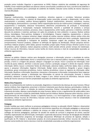 33
proteção contra incêndio; Organizar e supervisionar as CIPAS; Elaborar relatórios das atividades de segurança do
trabalho; Enviar relatórios periódicos aos diversos setores comunicando a existência de riscos, ocorrência de acidentes e
as medidas aconselháveis para a prevenção de acidentes do trabalho; Executar outras tarefas de mesma natureza e
nível de dificuldade.
Farmacêutico
Dispensar medicamentos, imunobiológicos, cosméticos, alimentos especiais e correlatos: Selecionar produtos
farmacêuticos; criar critérios e sistemas de dispensação; avaliar prescrição; proceder a dispensação; instruir sobre
medicamentos e correlatos; notificar fármaco-vigilância. Produzir medicamentos, alimentos, cosméticos, insumos,
imunobiológicos, domissanitários e correlatos: Definir especificações técnicas de matéria-prima, embalagem, materiais,
equipamentos e instalações; selecionar fornecedores; determinar procedimentos de produção e manipulação;
programar produção e manipulação; manipular medicamentos. Garantir a qualidade de produtos e serviços
farmacêuticos: Monitorar produtos, processos, áreas e equipamentos; emitir laudos, pareceres e relatórios; controlar
descarte de produtos e materiais; participar em ações de proteção ao meio ambiente e à pessoa. Realizar análises
clínicas, toxicológicas, físico-químicas, biológicas e microbiológicas: Preparar reagentes, equipamentos e vidraria;
orientar coleta, coletar e preparar amostras; eleger método de análise; executar análises; efetuar análise crítica dos
resultados; cultivar microorganismos para teste e produção; selecionar animais para teste e produção. Supervisionar
armazenamento, distribuição e transporte de produtos: Comprovar origem dos produtos; fixar critérios de
armazenamento; fracionar produtos; colaborar na definição de logística de distribuição. Efetuar pesquisas técnico-
científicas: Elaborar projetos; colher dados; apreciar resultados; propor ações. Prestar serviços: Orientar usuário no uso
de produtos; aplicar injetáveis; realizar pequenos curativos; medir pressão arterial; prestar serviços de inaloterapia.
Utilizar recursos de Informática. Executar outras tarefas de mesma natureza e nível de complexidade associadas ao
ambiente organizacional.
Jornalista
Informar ao público: Elaborar notícias para divulgação; processar a informação; priorizar a atualidade da notícia;
divulgar notícias com objetividade; honrar o compromisso ético com o interesse público; respeitar a intimidade, a vida
privada, a honra e a imagem das pessoas; adequar a linguagem ao veículo. Iniciar o processo de informação: Fazer
reunião da pauta; elaborar, distribuir e executar pauta; orientar a produção; assegurar o direito de resposta. Coletar
informação: Definir, buscar e entrevistar fontes de informação; selecionar dados; confrontar dados, fatos e versões;
apurar e pesquisar informações. Registrar informação: Redigir textos jornalísticos; fotografar e gravar imagens
jornalísticas; gravar entrevistas jornalísticas; ilustrar matérias jornalísticas; revisar os registros da informação; editar
informação. Qualificar a informação: Questionar, interpretar e hierarquizar a informação; contextualizar fatos; organizar
matérias jornalísticas; planejar a distribuição das informações no veículo de comunicação; formatar a matéria
jornalística; abastecer e acessar banco de dados, imagens e sons. Utilizar recursos de Informática. Executar outras
tarefas de mesma natureza e nível de complexidade associadas ao ambiente organizacional.
Médico Área Psiquiatria
Aplicar os conhecimentos de medicina na prevenção, diagnóstico e tratamento das doenças do corpo humano; Efetuar
exames médicos, fazer diagnóstico, prescrever e ministrar tratamento para diversas doenças, perturbações e lesões do
organismo humano e aplicar os métodos da medicina preventiva; Praticar intervenções cirúrgicas para correção e
tratamento de lesões, doenças e perturbações do corpo humano; Aplicar as leis e regulamentos de saúde pública, para
salvaguardar e promover a saúde da coletividade; Realizar perícias médicas; Realizar pesquisas sobre natureza, causas e
desenvolvimento de enfermidades; Estudar o organismo humano, e os micro-organismos e fazer aplicação de suas
descobertas; Utilizar recursos de informática; Executar outras tarefas de mesma natureza e nível de complexidade
associadas ao ambiente organizacional.
Pedagogo
Estudar medidas que visem melhorar os processos pedagógicos inclusive na educação infantil; Elaborar e desenvolver
projetos educacionais; participar da elaboração de instrumentos específicos de orientação pedagógica e educacional;
Organizar as atividades individuais e coletivas de crianças em idade pré-escolar; Elaborar manuais de orientação,
catálogos de técnicas pedagógicas; participar de estudos de revisão de currículo e programas de ensino; executar
trabalhos especializados de administração, orientação e supervisão educacional; Participar de divulgação de atividades
pedagógicas; Implementar programas de tecnologia educacional; ção e
qualificação da IFE; Elaborar e desenvolver projetos de ensino-pesquisa-extensão; Utilizar recursos de informática;
Executar outras tarefas de mesma natureza e nível de complexidade associadas ao ambiente organizacional.
 