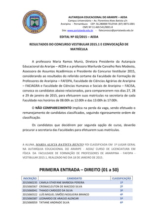 AUTARQUIA EDUCACIONAL DO ARARIPE – AEDA
Campus Universitário – Av. Florentino Alves Batista s/n
Araripina - Pernambuco CEP: 56.280000 TELEFAX: (87) 3873.1001
CNPJ Nº 11.469.541/0001-8
Site: www.portalaeda.edu.br - faleconosco@portalaeda.edu.br
EDITAL Nº 02/2015 – AEDA
RESULTADOS DO CONCURSO VESTIBULAR 2015.1 E CONVOCAÇÃO DE
MATRÍCULA
A professora Maria Ramos Muniz, Diretora Presidente da Autarquia
Educacional do Araripe – AEDA e a professora Marilurde Carvalho Reis Modesto,
Assessora de Assuntos Acadêmicos e Presidente do Concurso Vestibular 2015,
considerando ao resultados do referido certame da Faculdade de Formação de
Professores de Araripina – FAFOPA, Faculdade de Ciências Agrárias de Araripina
– FACIAGRA e Faculdade de Ciências Humanas e Sociais de Araripina – FACISA,
convoca os candidatos abaixo relacionados, para comparecerem nos dias 27, 28
e 29 de janeiro de 2015, para efetuarem suas matrículas na secretaria de cada
Faculdade nos horários de 08:00h as 12:00h e das 13:00h às 17:00h.
O NÃO COMPARECIMENTO implica na perda da vaga, sendo efetuado o
remanejamento de candidatos classificados, seguindo rigorosamente ordem de
classificação.
Os candidatos que decidirem por segunda opção de curso, deverão
procurar a secretaria das Faculdades para efetuarem suas matrículas.
A ALUNA, MARIA ALICIA BATISTA BENTO FOI CLASSIFICADA EM 1º LUGAR GERAL
NA AUTARQUIA EDUCACIONAL DO ARARIPE - AEDA/ CURSO DE LICENCIATURA EM
FÍSICA DA FACULDADE DE FORMAÇÃO DE PROFESSORES DE ARARIPINA - FAFOPA -
VESTIBULAR 2015.1, REALIZADO NO DIA 18 DE JANEIRO DE 2015.
PRIMEIRA ENTRADA – DIREITO (01 a 50)
INSCRIÇÃO CANDIDATO CLASSIFICAÇÃO
2015060235 CAMILA STHEFANE BARBOSA PEREIRA 1º
2015060367 CRISNACLEUTON DE MACEDO SILVA 2º
2015060041 THIAGO CARDOZO DA SILVA 3º
2015060322 LUÍS MIGUEL SIMÕES NOGUEIRA BRANCO 4º
2015060387 LEONARDO DE ARAÚJO ALENCAR 5º
2015060059 TATIANE ANDRADE SILVA 6º
 